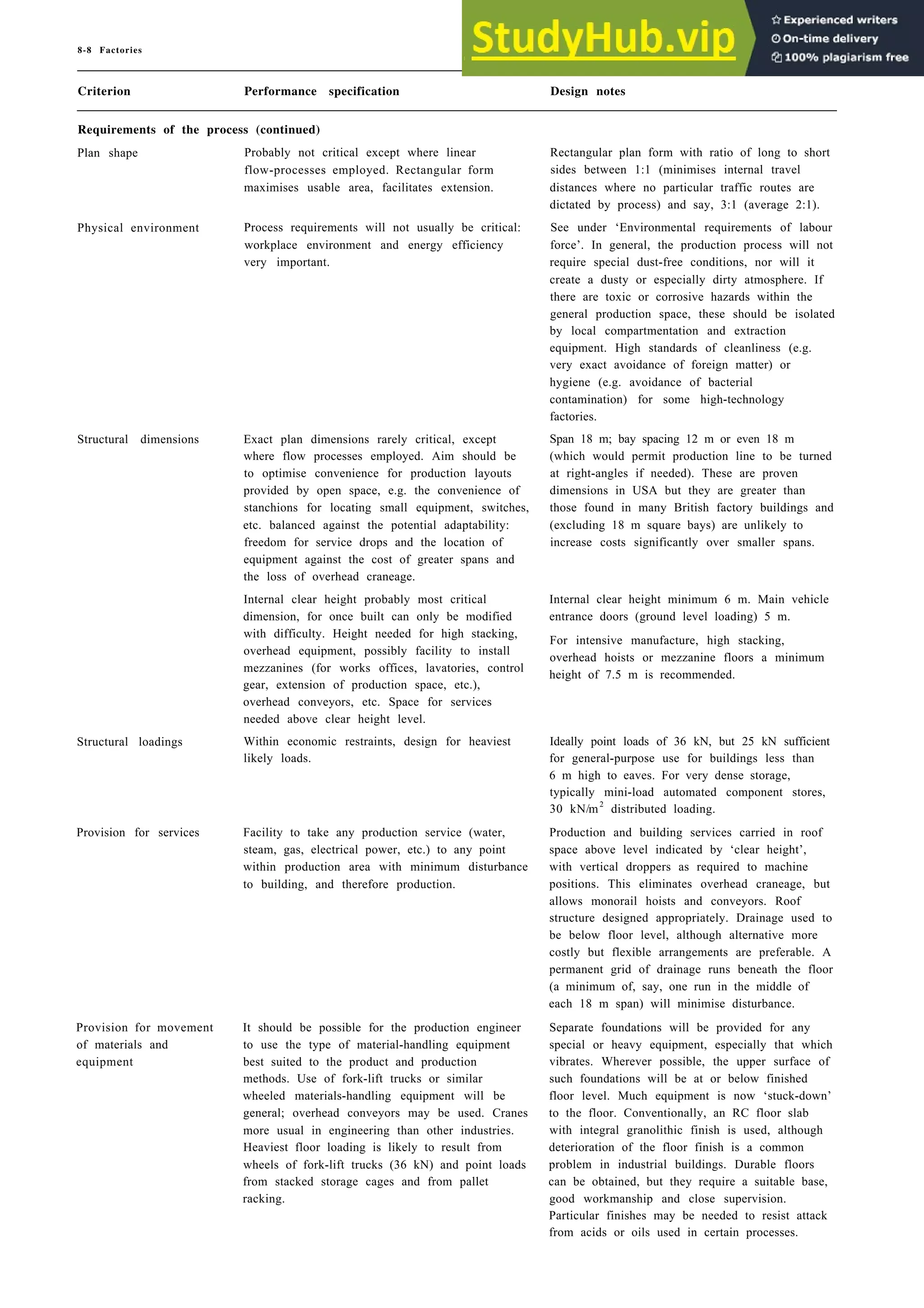 8-8 Factories
Criterion Performance specification Design notes
Requirements of the process (continued)
Plan shape Probably not critical except where linear
flow-processes employed. Rectangular form
maximises usable area, facilitates extension.
Physical environment
Structural dimensions
Structural loadings
Provision for services
Process requirements will not usually be critical:
workplace environment and energy efficiency
very important.
Exact plan dimensions rarely critical, except
where flow processes employed. Aim should be
to optimise convenience for production layouts
provided by open space, e.g. the convenience of
stanchions for locating small equipment, switches,
etc. balanced against the potential adaptability:
freedom for service drops and the location of
equipment against the cost of greater spans and
the loss of overhead craneage.
Internal clear height probably most critical
dimension, for once built can only be modified
with difficulty. Height needed for high stacking,
overhead equipment, possibly facility to install
mezzanines (for works offices, lavatories, control
gear, extension of production space, etc.),
overhead conveyors, etc. Space for services
needed above clear height level.
Within economic restraints, design for heaviest
likely loads.
Facility to take any production service (water,
steam, gas, electrical power, etc.) to any point
within production area with minimum disturbance
to building, and therefore production.
Provision for movement
of materials and
equipment
It should be possible for the production engineer
to use the type of material-handling equipment
best suited to the product and production
methods. Use of fork-lift trucks or similar
wheeled materials-handling equipment will be
general; overhead conveyors may be used. Cranes
more usual in engineering than other industries.
Heaviest floor loading is likely to result from
wheels of fork-lift trucks (36 kN) and point loads
from stacked storage cages and from pallet
racking.
Rectangular plan form with ratio of long to short
sides between 1:1 (minimises internal travel
distances where no particular traffic routes are
dictated by process) and say, 3:1 (average 2:1).
See under ‘Environmental requirements of labour
force’. In general, the production process will not
require special dust-free conditions, nor will it
create a dusty or especially dirty atmosphere. If
there are toxic or corrosive hazards within the
general production space, these should be isolated
by local compartmentation and extraction
equipment. High standards of cleanliness (e.g.
very exact avoidance of foreign matter) or
hygiene (e.g. avoidance of bacterial
contamination) for some high-technology
factories.
Span 18 m; bay spacing 12 m or even 18 m
(which would permit production line to be turned
at right-angles if needed). These are proven
dimensions in USA but they are greater than
those found in many British factory buildings and
(excluding 18 m square bays) are unlikely to
increase costs significantly over smaller spans.
Internal clear height minimum 6 m. Main vehicle
entrance doors (ground level loading) 5 m.
For intensive manufacture, high stacking,
overhead hoists or mezzanine floors a minimum
height of 7.5 m is recommended.
Ideally point loads of 36 kN, but 25 kN sufficient
for general-purpose use for buildings less than
6 m high to eaves. For very dense storage,
typically mini-load automated component stores,
30 kN/m2
distributed loading.
Production and building services carried in roof
space above level indicated by ‘clear height’,
with vertical droppers as required to machine
positions. This eliminates overhead craneage, but
allows monorail hoists and conveyors. Roof
structure designed appropriately. Drainage used to
be below floor level, although alternative more
costly but flexible arrangements are preferable. A
permanent grid of drainage runs beneath the floor
(a minimum of, say, one run in the middle of
each 18 m span) will minimise disturbance.
Separate foundations will be provided for any
special or heavy equipment, especially that which
vibrates. Wherever possible, the upper surface of
such foundations will be at or below finished
floor level. Much equipment is now ‘stuck-down’
to the floor. Conventionally, an RC floor slab
with integral granolithic finish is used, although
deterioration of the floor finish is a common
problem in industrial buildings. Durable floors
can be obtained, but they require a suitable base,
good workmanship and close supervision.
Particular finishes may be needed to resist attack
from acids or oils used in certain processes.
 