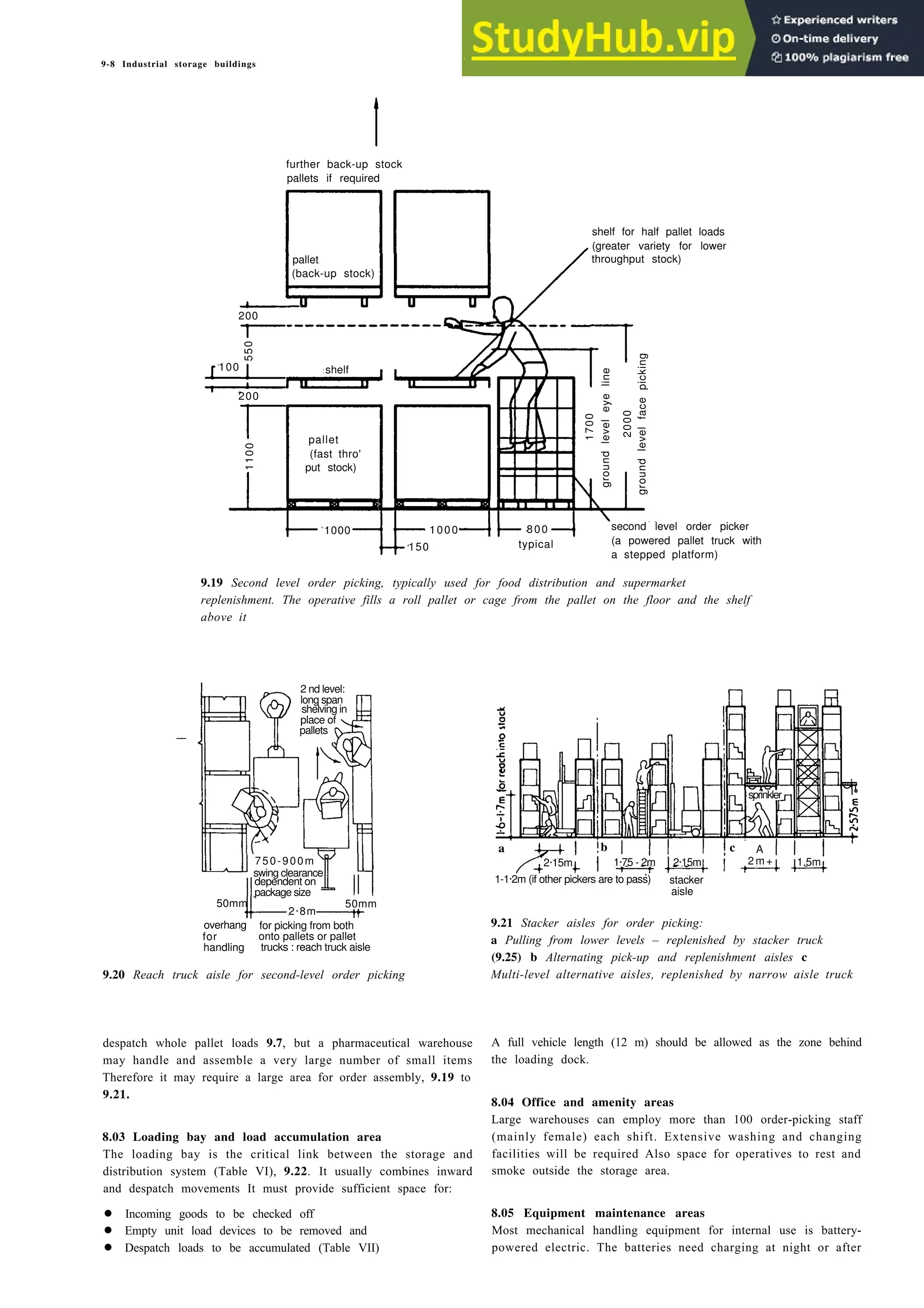 9-8 Industrial storage buildings
further back-up stock
pallets if required
shelf for half pallet loads
(greater variety for lower
throughput stock)
pallet
(back-up stock)
200
100 shelf
200
pallet
(fast thro'
put stock)
1000 1000 800
typical
second level order picker
(a powered pallet truck with
a stepped platform)
150
9.19 Second level order picking, typically used for food distribution and supermarket
replenishment. The operative fills a roll pallet or cage from the pallet on the floor and the shelf
above it
2 nd level:
long span
shelving in
place of
pallets
sprinkler
a c
750-900m
swing clearance
dependent on
package size
b A
2 m +
2·15m 1·75 - 2m 2·15m 1.5m
1-1·2m (if other pickers are to pass) stacker
aisle
50mm 50mm
2·8m
overhang
for
handling
for picking from both
onto pallets or pallet
trucks : reach truck aisle
9.20 Reach truck aisle for second-level order picking
despatch whole pallet loads 9.7, but a pharmaceutical warehouse
may handle and assemble a very large number of small items
Therefore it may require a large area for order assembly, 9.19 to
9.21.
8.03 Loading bay and load accumulation area
The loading bay is the critical link between the storage and
distribution system (Table VI), 9.22. It usually combines inward
and despatch movements It must provide sufficient space for:
• Incoming goods to be checked off
• Empty unit load devices to be removed and
• Despatch loads to be accumulated (Table VII)
9.21 Stacker aisles for order picking:
a Pulling from lower levels – replenished by stacker truck
(9.25) b Alternating pick-up and replenishment aisles c
Multi-level alternative aisles, replenished by narrow aisle truck
A full vehicle length (12 m) should be allowed as the zone behind
the loading dock.
8.04 Office and amenity areas
Large warehouses can employ more than 100 order-picking staff
(mainly female) each shift. Extensive washing and changing
facilities will be required Also space for operatives to rest and
smoke outside the storage area.
8.05 Equipment maintenance areas
Most mechanical handling equipment for internal use is battery-
powered electric. The batteries need charging at night or after
550
1100
1700
2000
ground
level
eye
line
ground
level
face
picking
 
