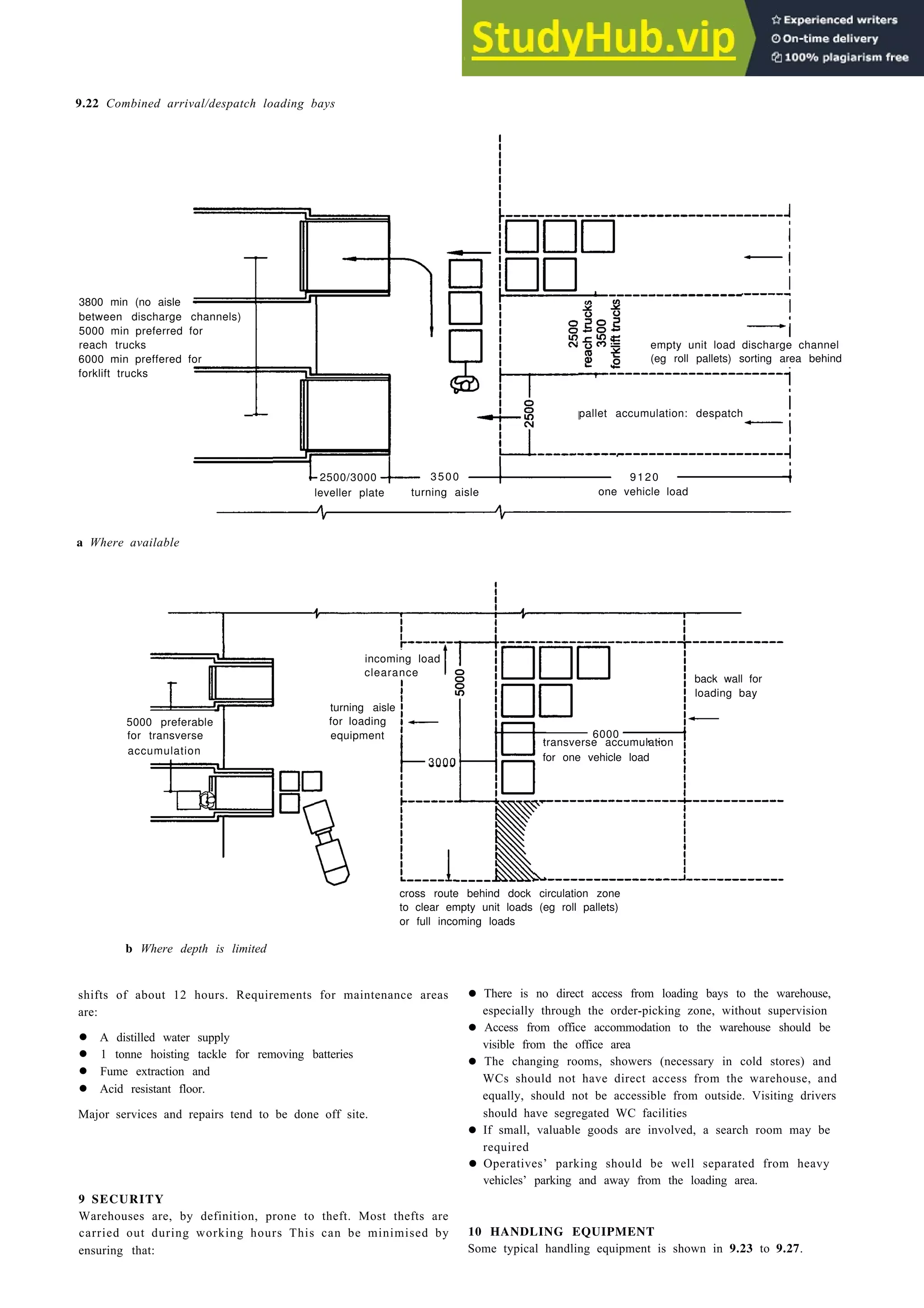 Industrial storage buildings 9-9
9.22 Combined arrival/despatch loading bays
3800 min (no aisle
between discharge channels)
5000 min preferred for
reach trucks empty unit load discharge channel
(eg roll pallets) sorting area behind
pallet accumulation: despatch
2500/3000 3500 9120
a Where available
6000 min preffered for
forklift trucks
leveller plate turning aisle one vehicle load
back wall for
loading bay
5000 preferable
for transverse
accumulation
incoming load
clearance
turning aisle
for loading
equipment 6000
transverse accumulation
3000 for one vehicle load
cross route behind dock circulation zone
to clear empty unit loads (eg roll pallets)
or full incoming loads
b Where depth is limited
shifts of about 12 hours. Requirements for maintenance areas • There is no direct access from loading bays to the warehouse,
are: especially through the order-picking zone, without supervision
• A distilled water supply
• 1 tonne hoisting tackle for removing batteries
• Fume extraction and
• Acid resistant floor.
Major services and repairs tend to be done off site.
9 SECURITY
Warehouses are, by definition, prone to theft. Most thefts are
carried out during working hours This can be minimised by
ensuring that:
• Access from office accommodation to the warehouse should be
visible from the office area
• The changing rooms, showers (necessary in cold stores) and
WCs should not have direct access from the warehouse, and
equally, should not be accessible from outside. Visiting drivers
should have segregated WC facilities
• If small, valuable goods are involved, a search room may be
required
• Operatives’ parking should be well separated from heavy
vehicles’ parking and away from the loading area.
10 HANDLING EQUIPMENT
Some typical handling equipment is shown in 9.23 to 9.27.
 