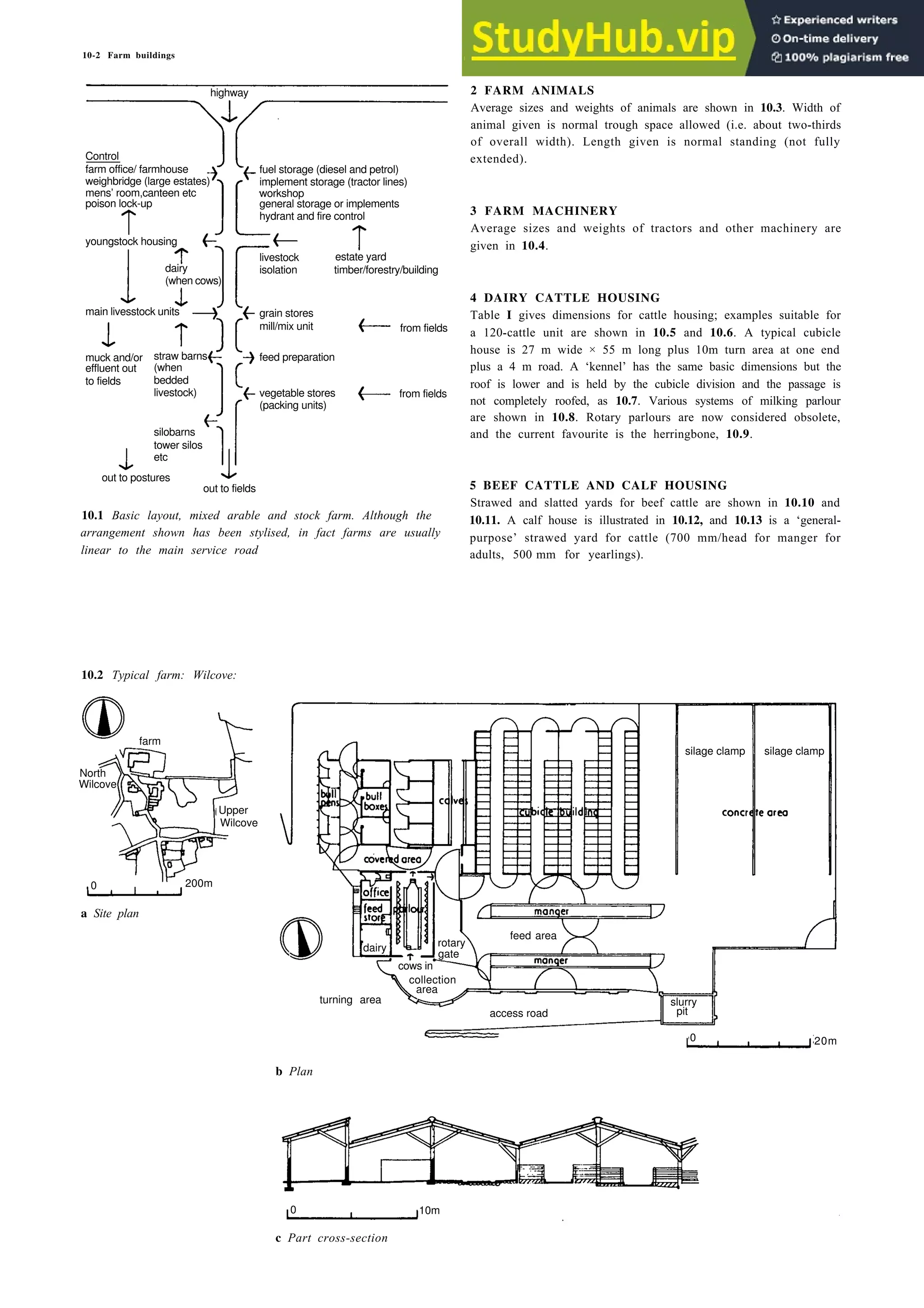 10-2 Farm buildings
highway
Control
farm office/ farmhouse
weighbridge (large estates)
fuel storage (diesel and petrol)
mens’ room,canteen etc
implement storage (tractor lines)
poison lock-up
workshop
general storage or implements
hydrant and fire control
youngstock housing
dairy
(when cows)
livestock
isolation
estate yard
timber/forestry/building
main livesstock units
muck and/or
effluent out
to fields
livestock)
silobarns
tower silos
etc
out to postures
feed preparation
vegetable stores
(packing units)
10.1 Basic layout, mixed arable and stock farm. Although the
arrangement shown has been stylised, in fact farms are usually
linear to the main service road
10.2 Typical farm: Wilcove:
2 FARM ANIMALS
Average sizes and weights of animals are shown in 10.3. Width of
animal given is normal trough space allowed (i.e. about two-thirds
of overall width). Length given is normal standing (not fully
extended).
3 FARM MACHINERY
Average sizes and weights of tractors and other machinery are
given in 10.4.
4 DAIRY CATTLE HOUSING
Table I gives dimensions for cattle housing; examples suitable for
a 120-cattle unit are shown in 10.5 and 10.6. A typical cubicle
house is 27 m wide × 55 m long plus 10m turn area at one end
plus a 4 m road. A ‘kennel’ has the same basic dimensions but the
roof is lower and is held by the cubicle division and the passage is
not completely roofed, as 10.7. Various systems of milking parlour
are shown in 10.8. Rotary parlours are now considered obsolete,
and the current favourite is the herringbone, 10.9.
5 BEEF CATTLE AND CALF HOUSING
Strawed and slatted yards for beef cattle are shown in 10.10 and
10.11. A calf house is illustrated in 10.12, and 10.13 is a ‘general-
purpose’ strawed yard for cattle (700 mm/head for manger for
adults, 500 mm for yearlings).
a Site plan
c Part cross-section
straw barns
(when
bedded
from fields
out to fields
grain stores
from fields
200m
Upper
Wilcove
farm
North
Wilcove
0
silage clamp silage clamp
b Plan
turning area
access road
20m
0
slurry
pit
cows in
collection
area
dairy rotary
gate
feed area
10m
0
mill/mix unit
 