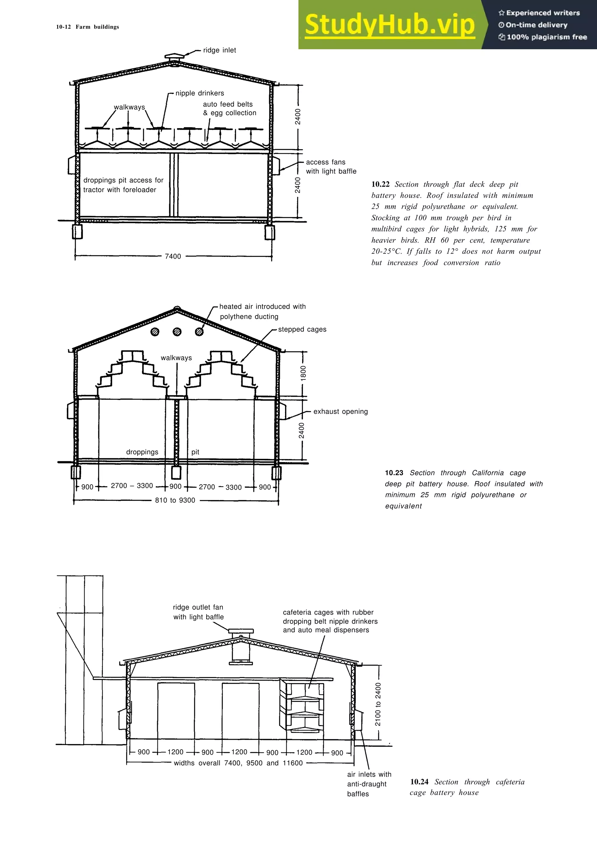 10.22 Section through flat deck deep pit
battery house. Roof insulated with minimum
25 mm rigid polyurethane or equivalent.
Stocking at 100 mm trough per bird in
multibird cages for light hybrids, 125 mm for
heavier birds. RH 60 per cent, temperature
20-25°C. If falls to 12° does not harm output
but increases food conversion ratio
10.23 Section through California cage
deep pit battery house. Roof insulated with
minimum 25 mm rigid polyurethane or
equivalent
10.24 Section through cafeteria
cage battery house
10-12 Farm buildings
ridge inlet
walkways
nipple drinkers
auto feed belts
& egg collection
droppings pit access for
tractor with foreloader
7400
2400
2400
access fans
with light baffle
heated air introduced with
polythene ducting
stepped cages
1800
2400
exhaust opening
walkways
droppings pit
810 to 9300
900 2700 – 3300 900 2700 3300 900
ridge outlet fan
with light baffle
dropping belt nipple drinkers
and auto meal dispensers
2100
to
2400
air inlets with
anti-draught
baffles
widths overall 7400, 9500 and 11600
900 1200 900 1200 900 1200 900
cafeteria cages with rubber
 