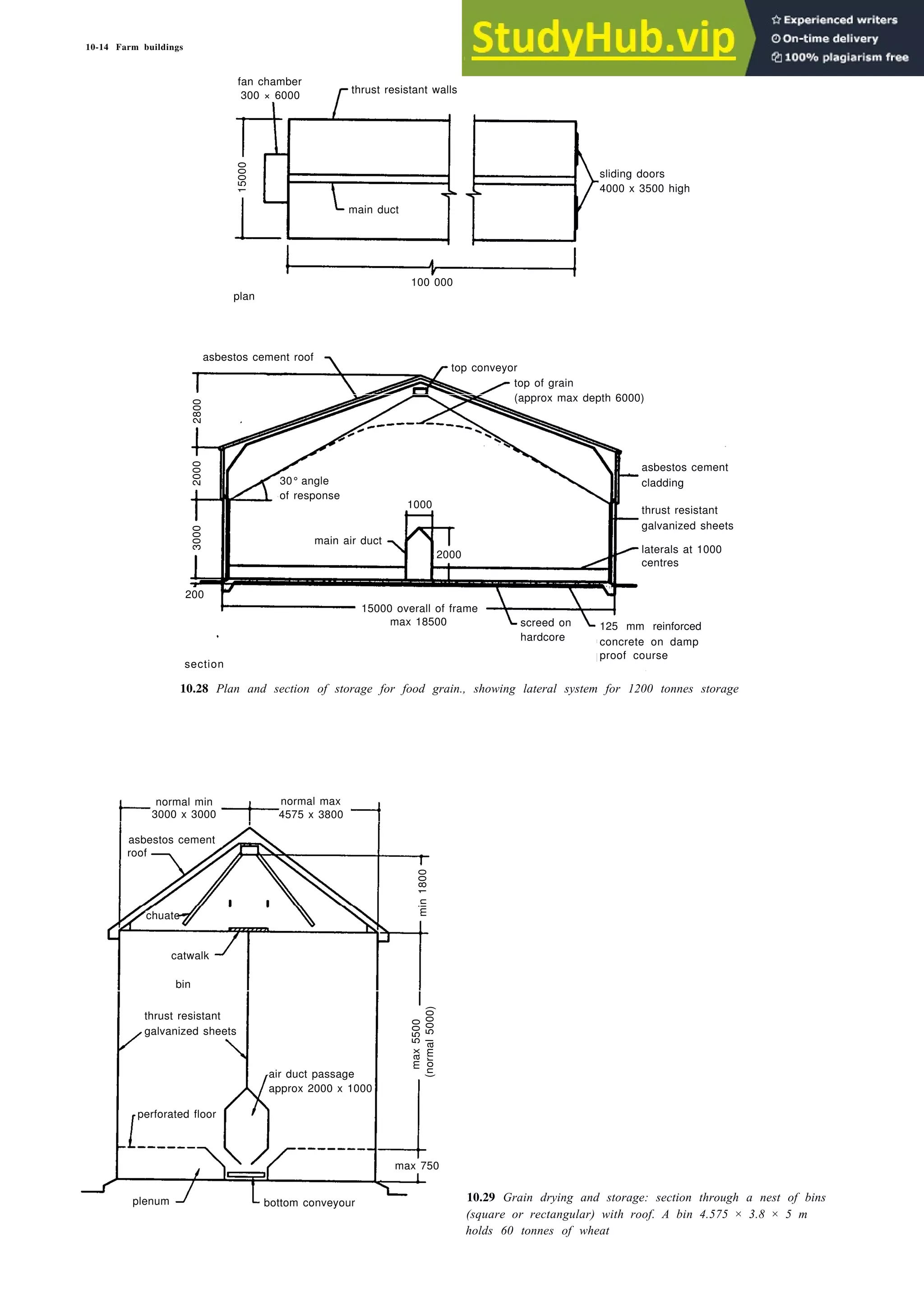 10-14 Farm buildings
sliding doors
4000 x 3500 high
10.28 Plan and section of storage for food grain., showing lateral system for 1200 tonnes storage
10.29 Grain drying and storage: section through a nest of bins
(square or rectangular) with roof. A bin 4.575 × 3.8 × 5 m
holds 60 tonnes of wheat
15000
fan chamber
300 × 6000
thrust resistant walls
main duct
100 000
plan
asbestos cement roof
2800
2000
3000
200
30° angle
of response
main air duct
1000
2000
(approx max depth 6000)
top conveyor
asbestos cement
cladding
thrust resistant
galvanized sheets
laterals at 1000
centres
125 mm reinforced
concrete on damp
proof course
screed on
hardcore
15000 overall of frame
max 18500
section
normal min
3000 x 3000
asbestos cement
roof
chuate
catwalk
bin
thrust resistant
galvanized sheets
perforated floor
plenum bottom conveyour
air duct passage
approx 2000 x 1000
max 750
normal max
4575 x 3800
max
5500
(normal
5000)
min
1800
top of grain
 