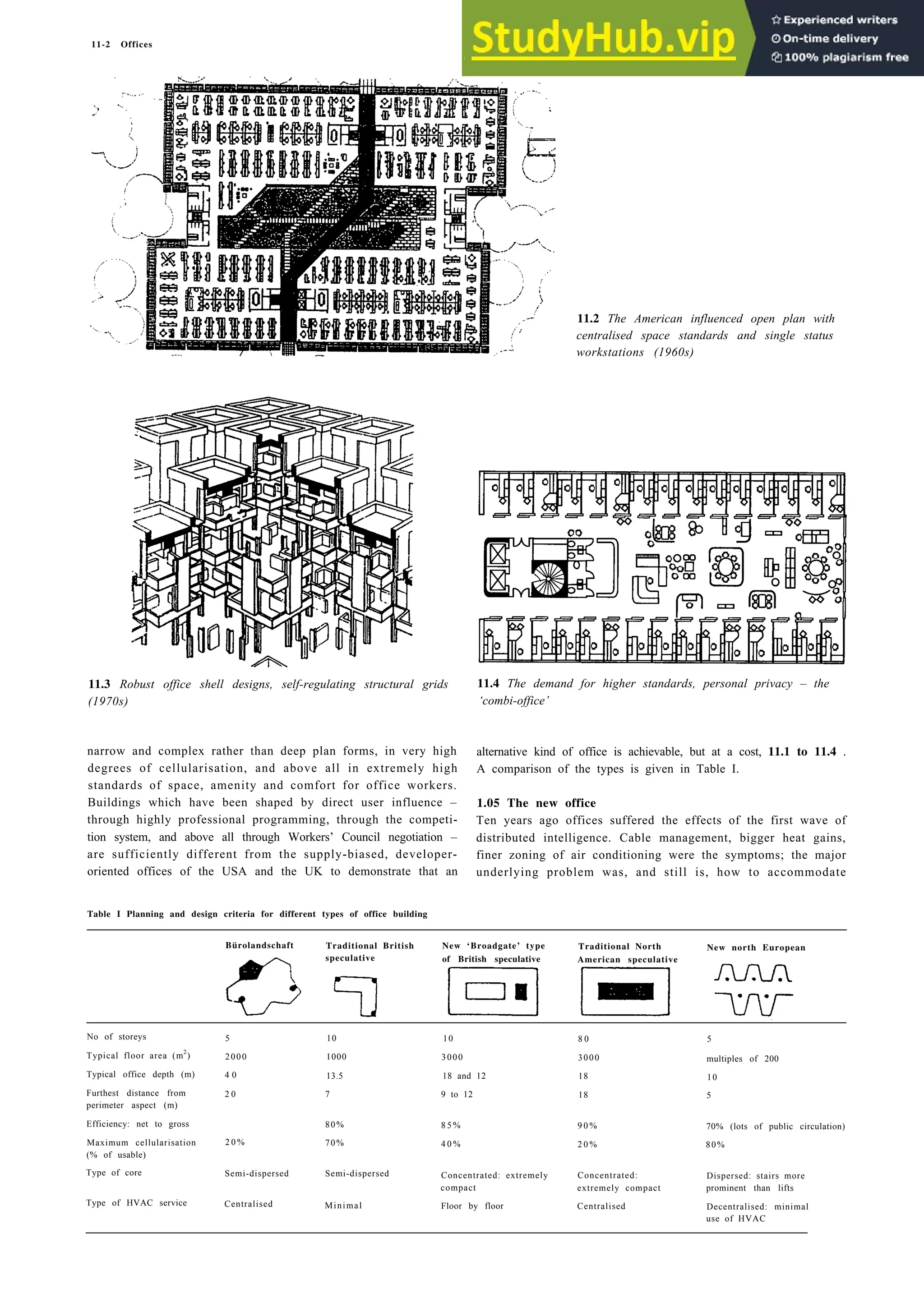 11-2 Offices
11.3 Robust office shell designs, self-regulating structural grids 11.4 The demand for higher standards, personal privacy – the
(1970s) ‘combi-office’
narrow and complex rather than deep plan forms, in very high
degrees of cellularisation, and above all in extremely high
standards of space, amenity and comfort for office workers.
Buildings which have been shaped by direct user influence –
through highly professional programming, through the competi-
tion system, and above all through Workers’ Council negotiation –
are sufficiently different from the supply-biased, developer-
oriented offices of the USA and the UK to demonstrate that an
Table I Planning and design criteria for different types of office building
11.2 The American influenced open plan with
centralised space standards and single status
workstations (1960s)
alternative kind of office is achievable, but at a cost, 11.1 to 11.4 .
A comparison of the types is given in Table I.
1.05 The new office
Ten years ago offices suffered the effects of the first wave of
distributed intelligence. Cable management, bigger heat gains,
finer zoning of air conditioning were the symptoms; the major
underlying problem was, and still is, how to accommodate
No of storeys
Typical floor area (m
2
)
Typical office depth (m)
Furthest distance from
perimeter aspect (m)
Efficiency: net to gross
Maximum cellularisation
(% of usable)
Type of core
Type of HVAC service
Bürolandschaft Traditional British
speculative
5 10
2000 1000
4 0 13.5
2 0 7
80%
2 0 % 70%
Semi-dispersed Semi-dispersed
Centralised Minimal
New ‘Broadgate’ type Traditional North New north European
of British speculative American speculative
10 8 0 5
3000 3000 multiples of 200
18 and 12 18 10
9 to 12 18 5
8 5 % 9 0 % 70% (lots of public circulation)
4 0 % 2 0 % 80%
Concentrated: extremely Concentrated: Dispersed: stairs more
compact extremely compact prominent than lifts
Floor by floor Centralised Decentralised: minimal
use of HVAC
 