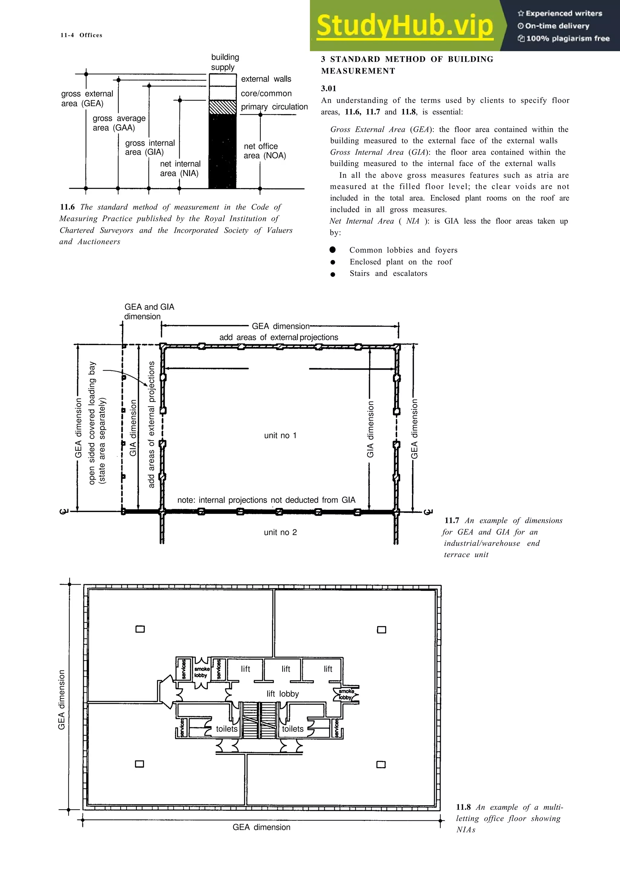 11-4 Offices
building
supply
external walls
gross external core/common
area (GEA) primary circulation
gross average
area (GAA)
gross internal net office
area (GIA) area (NOA)
net internal
area (NIA)
3 STANDARD METHOD OF BUILDING
MEASUREMENT
3.01
An understanding of the terms used by clients to specify floor
areas, 11.6, 11.7 and 11.8, is essential:
11.6 The standard method of measurement in the Code of
Measuring Practice published by the Royal Institution of
Chartered Surveyors and the Incorporated Society of Valuers
and Auctioneers
Gross External Area (GEA): the floor area contained within the
building measured to the external face of the external walls
Gross Internal Area (GIA): the floor area contained within the
building measured to the internal face of the external walls
In all the above gross measures features such as atria are
measured at the filled floor level; the clear voids are not
included in the total area. Enclosed plant rooms on the roof are
included in all gross measures.
Net Internal Area ( NIA ): is GIA less the floor areas taken up
by:
• Common lobbies and foyers
• Enclosed plant on the roof
• Stairs and escalators
GEA and GIA
dimension
GIA dimension
note: internal projections not deducted from GIA
unit no 2
11.7 An example of dimensions
for GEA and GIA for an
industrial/warehouse end
terrace unit
11.8 An example of a multi-
letting office floor showing
NIAs
GEA dimension
add areas of external projections
GIA
dimension
GEA
dimension
open
sided
covered
loading
bay
(state
area
separately)
add
areas
of
external
projections
unit no 1
GIA
dimension
GEA
dimension
lift lift lift
lift lobby
toilets toilets
GEA dimension
GEA
dimension
 