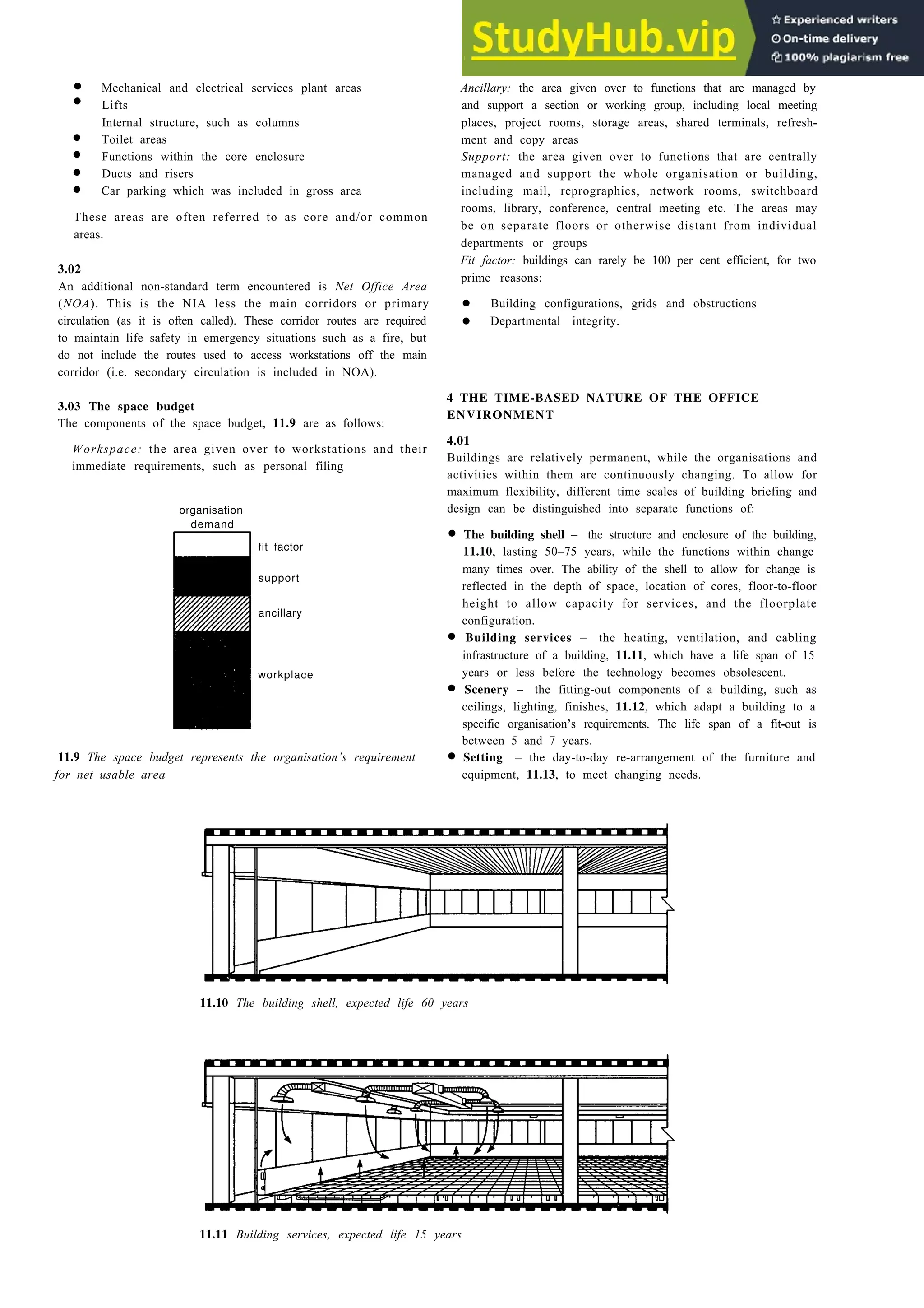 Offices 11-5
• Mechanical and electrical services plant areas
• Lifts
Internal structure, such as columns
• Toilet areas
• Functions within the core enclosure
• Ducts and risers
• Car parking which was included in gross area
These areas are often referred to as core and/or common
areas.
3.02
An additional non-standard term encountered is Net Office Area
(NOA). This is the NIA less the main corridors or primary
circulation (as it is often called). These corridor routes are required
to maintain life safety in emergency situations such as a fire, but
do not include the routes used to access workstations off the main
corridor (i.e. secondary circulation is included in NOA).
3.03 The space budget
The components of the space budget, 11.9 are as follows:
Workspace: the area given over to workstations and their
immediate requirements, such as personal filing
organisation
demand
fit factor
support
ancillary
workplace
11.9 The space budget represents the organisation’s requirement
for net usable area
Ancillary: the area given over to functions that are managed by
and support a section or working group, including local meeting
places, project rooms, storage areas, shared terminals, refresh-
ment and copy areas
Support: the area given over to functions that are centrally
managed and support the whole organisation or building,
including mail, reprographics, network rooms, switchboard
rooms, library, conference, central meeting etc. The areas may
be on separate floors or otherwise distant from individual
departments or groups
Fit factor: buildings can rarely be 100 per cent efficient, for two
prime reasons:
• Building configurations, grids and obstructions
• Departmental integrity.
4 THE TIME-BASED NATURE OF THE OFFICE
ENVIRONMENT
4.01
Buildings are relatively permanent, while the organisations and
activities within them are continuously changing. To allow for
maximum flexibility, different time scales of building briefing and
design can be distinguished into separate functions of:
• The building shell – the structure and enclosure of the building,
11.10, lasting 50–75 years, while the functions within change
many times over. The ability of the shell to allow for change is
reflected in the depth of space, location of cores, floor-to-floor
height to allow capacity for services, and the floorplate
configuration.
• Building services – the heating, ventilation, and cabling
infrastructure of a building, 11.11, which have a life span of 15
years or less before the technology becomes obsolescent.
• Scenery – the fitting-out components of a building, such as
ceilings, lighting, finishes, 11.12, which adapt a building to a
specific organisation’s requirements. The life span of a fit-out is
between 5 and 7 years.
• Setting – the day-to-day re-arrangement of the furniture and
equipment, 11.13, to meet changing needs.
11.10 The building shell, expected life 60 years
11.11 Building services, expected life 15 years
 