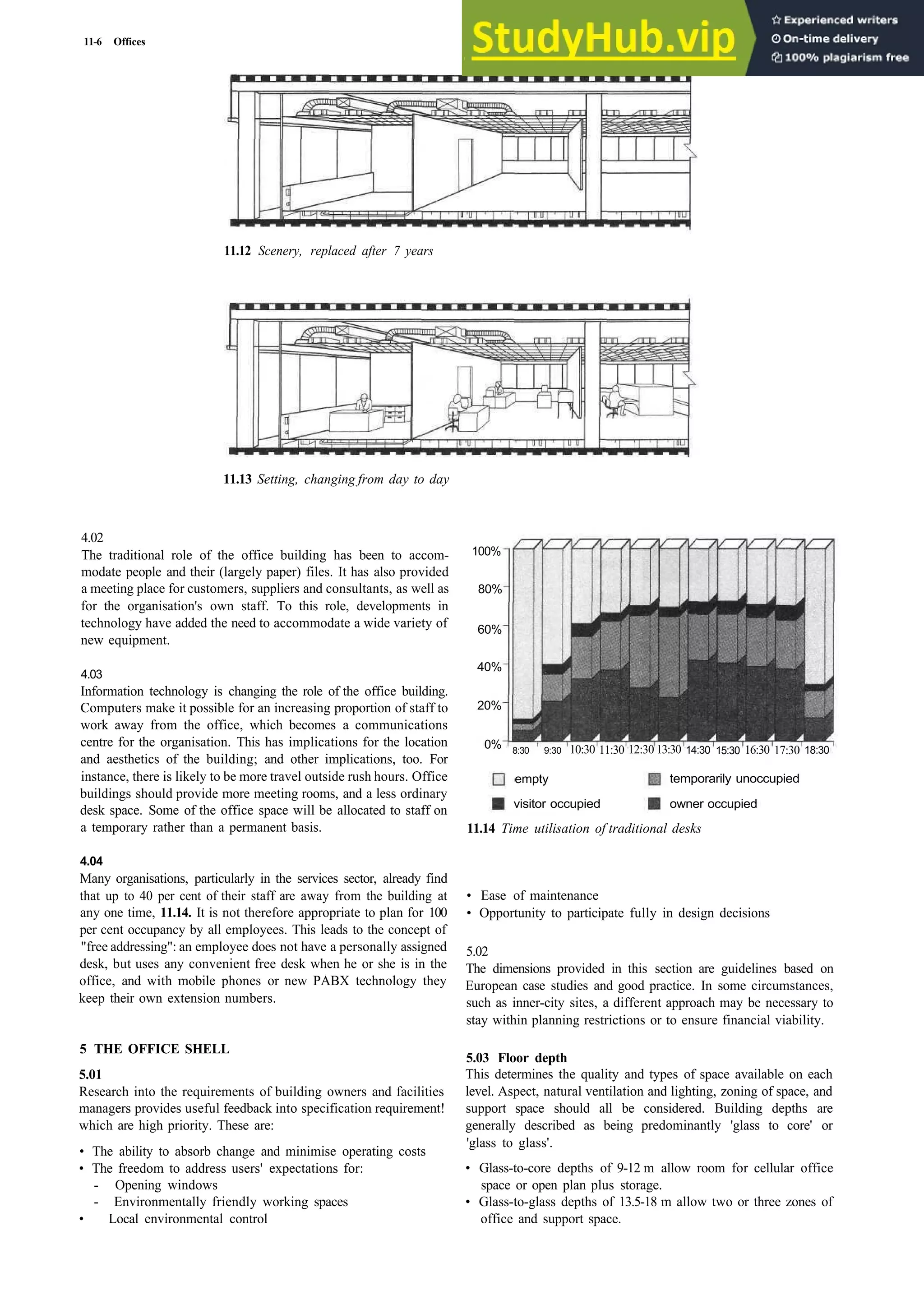11­6 Offices
11.12 Scenery, replaced after 7 years
11.13 Setting, changing from day to day
4.02
The traditional role of the office building has been to accom­
modate people and their (largely paper) files. It has also provided
a meeting place for customers, suppliers and consultants, as well as
for the organisation's own staff. To this role, developments in
technology have added the need to accommodate a wide variety of
new equipment.
4.03
Information technology is changing the role of the office building.
Computers make it possible for an increasing proportion of staff to
work away from the office, which becomes a communications
centre for the organisation. This has implications for the location
and aesthetics of the building; and other implications, too. For
instance, there is likely to be more travel outside rush hours. Office
buildings should provide more meeting rooms, and a less ordinary
desk space. Some of the office space will be allocated to staff on
a temporary rather than a permanent basis.
4.04
Many organisations, particularly in the services sector, already find
that up to 40 per cent of their staff are away from the building at
any one time, 11.14. It is not therefore appropriate to plan for 100
per cent occupancy by all employees. This leads to the concept of
"free addressing": an employee does not have a personally assigned
desk, but uses any convenient free desk when he or she is in the
office, and with mobile phones or new PABX technology they
keep their own extension numbers.
5 THE OFFICE SHELL
5.01
Research into the requirements of building owners and facilities
managers provides useful feedback into specification requirement!
which are high priority. These are:
• The ability to absorb change and minimise operating costs
• The freedom to address users' expectations for:
­ Opening windows
­ Environmentally friendly working spaces
• Local environmental control
This determines the quality and types of space available on each
level. Aspect, natural ventilation and lighting, zoning of space, and
support space should all be considered. Building depths are
generally described as being predominantly 'glass to core' or
'glass to glass'.
• Glass­to­core depths of 9­12 m allow room for cellular office
space or open plan plus storage.
• Glass­to­glass depths of 13.5­18 m allow two or three zones of
office and support space.
5.03 Floor depth
The dimensions provided in this section are guidelines based on
European case studies and good practice. In some circumstances,
such as inner­city sites, a different approach may be necessary to
stay within planning restrictions or to ensure financial viability.
5.02
• Ease of maintenance
• Opportunity to participate fully in design decisions
11.14 Time utilisation of traditional desks
100%
80%
60%
40%
20%
0% 8:30 9:30 10:30 11:30 12:30 13:30 14:30 15:30 16:30 17:30 18:30
temporarily unoccupied
owner occupied
visitor occupied
empty
 