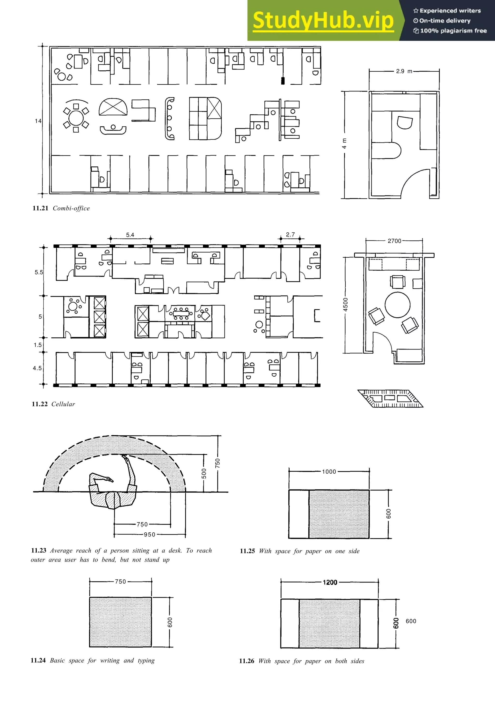 Offices 11-11
11.21 Combi-office
11.22 Cellular
1000
11.23 Average reach of a person sitting at a desk. To reach
outer area user has to bend, but not stand up
11.25 With space for paper on one side
1200
600
11.24 Basic space for writing and typing 11.26 With space for paper on both sides
14
4
m
2.9 m
2.7
5.4
5.5
5
1.5
4.5
2700
4500
750
950
500
750
600
600
750
 