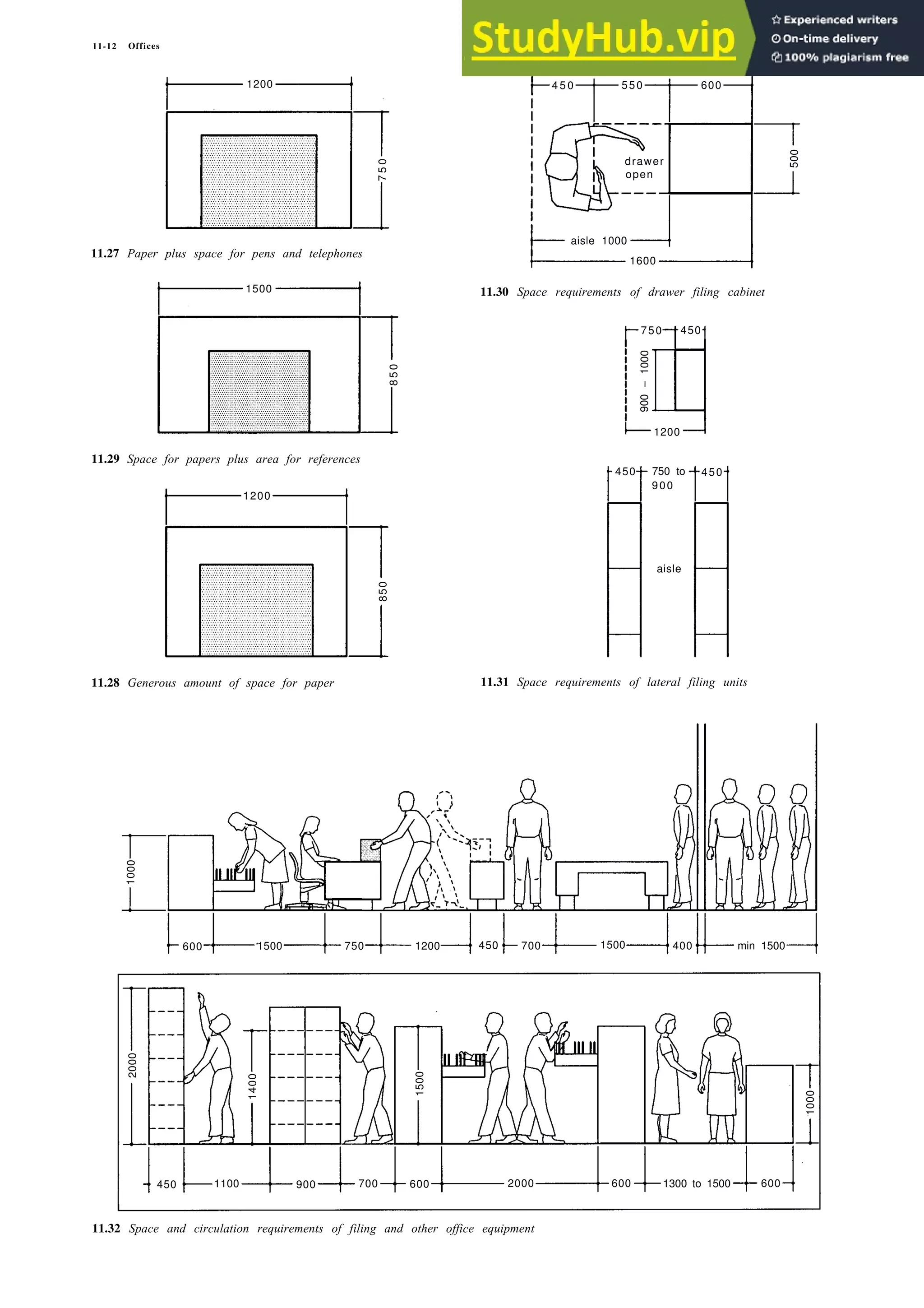 11-12 Offices
11.27 Paper plus space for pens and telephones
11.29 Space for papers plus area for references
11.28 Generous amount of space for paper
11.30 Space requirements of drawer filing cabinet
11.31 Space requirements of lateral filing units
11.32 Space and circulation requirements of filing and other office equipment
1200
7
5
0
4 5 0 550 600
drawer
open
aisle 1000
1600
500
8
5
0
1500
750 450
900
–
1000
1200
450 750 to 450
900
aisle
1200
850
600 1500 750 1200 450 700 1500 400 min 1500
1000
1000
450 1100 900 700 600 2000 600 1300 to 1500 600
1500
2000
1400
 