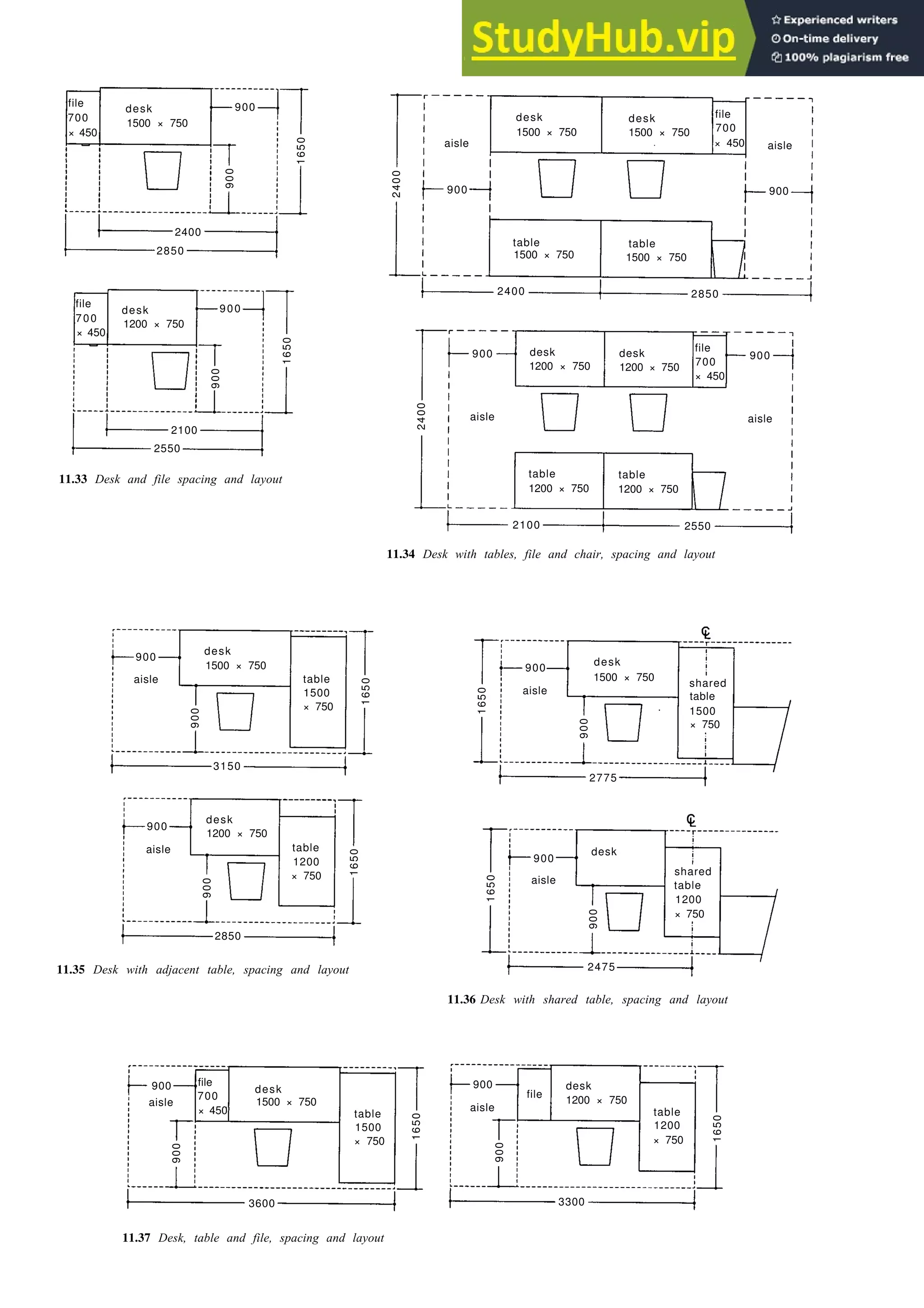 Offices 11-13
aisle
11.33 Desk and file spacing and layout
11.34 Desk with tables, file and chair, spacing and layout
1200 × 750
11.35 Desk with adjacent table, spacing and layout
11.36 Desk with shared table, spacing and layout
11.37 Desk, table and file, spacing and layout
desk
1500 × 750
file
700
× 450
900
1650
1650
900
2400
2850
desk desk file
1500 × 750 1500 × 750 700
aisle × 450 aisle
2400
900 900
table table
1500 × 750 1500 × 750
2400 2850
900 desk desk
file
1200 × 750
900
1200 × 750 700
× 450
aisle aisle
table table
1200 × 750 1200 × 750
2100 2550
2400
file 900
700
desk
1200 × 750
× 450
2100
2550
900
900
desk
1500 × 750
aisle table
1500
× 750
3150
900
1650
900
desk
1500 × 750
aisle
shared
table
1500
× 750
2775
900
1650
900
desk
1200 × 750
aisle table
1200
× 750
2850
900
1650
900
desk
aisle
shared
table
1200
× 750
2475
900
1650
900 file
desk
aisle
700
× 450
1500 × 750
table
1500
× 750
3600
900
1650
900
file
desk
aisle
1200 × 750
table
1200
× 750
3300
1650
900
 