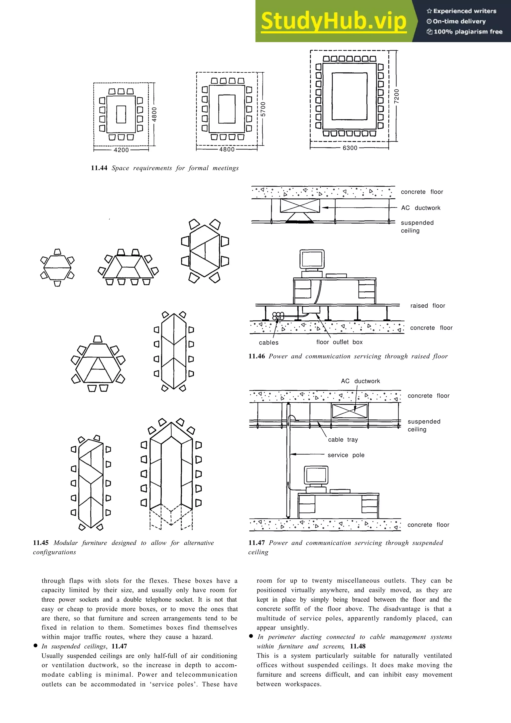 Offices 11-15
11.44 Space requirements for formal meetings
concrete floor
AC ductwork
suspended
ceiling
raised floor
concrete floor
concrete floor
11.45 Modular furniture designed to allow for alternative 11.47 Power and communication servicing through suspended
configurations ceiling
through flaps with slots for the flexes. These boxes have a
capacity limited by their size, and usually only have room for
three power sockets and a double telephone socket. It is not that
easy or cheap to provide more boxes, or to move the ones that
are there, so that furniture and screen arrangements tend to be
fixed in relation to them. Sometimes boxes find themselves
within major traffic routes, where they cause a hazard.
• In suspended ceilings, 11.47
Usually suspended ceilings are only half-full of air conditioning
or ventilation ductwork, so the increase in depth to accom-
modate cabling is minimal. Power and telecommunication
outlets can be accommodated in ‘service poles’. These have
11.46 Power and communication servicing through raised floor
AC ductwork
concrete floor
suspended
ceiling
room for up to twenty miscellaneous outlets. They can be
positioned virtually anywhere, and easily moved, as they are
kept in place by simply being braced between the floor and the
concrete soffit of the floor above. The disadvantage is that a
multitude of service poles, apparently randomly placed, can
appear unsightly.
• In perimeter ducting connected to cable management systems
within furniture and screens, 11.48
This is a system particularly suitable for naturally ventilated
offices without suspended ceilings. It does make moving the
furniture and screens difficult, and can inhibit easy movement
between workspaces.
4800
4200
5700
4800
7200
6300
cables floor outlet box
cable tray
service pole
 