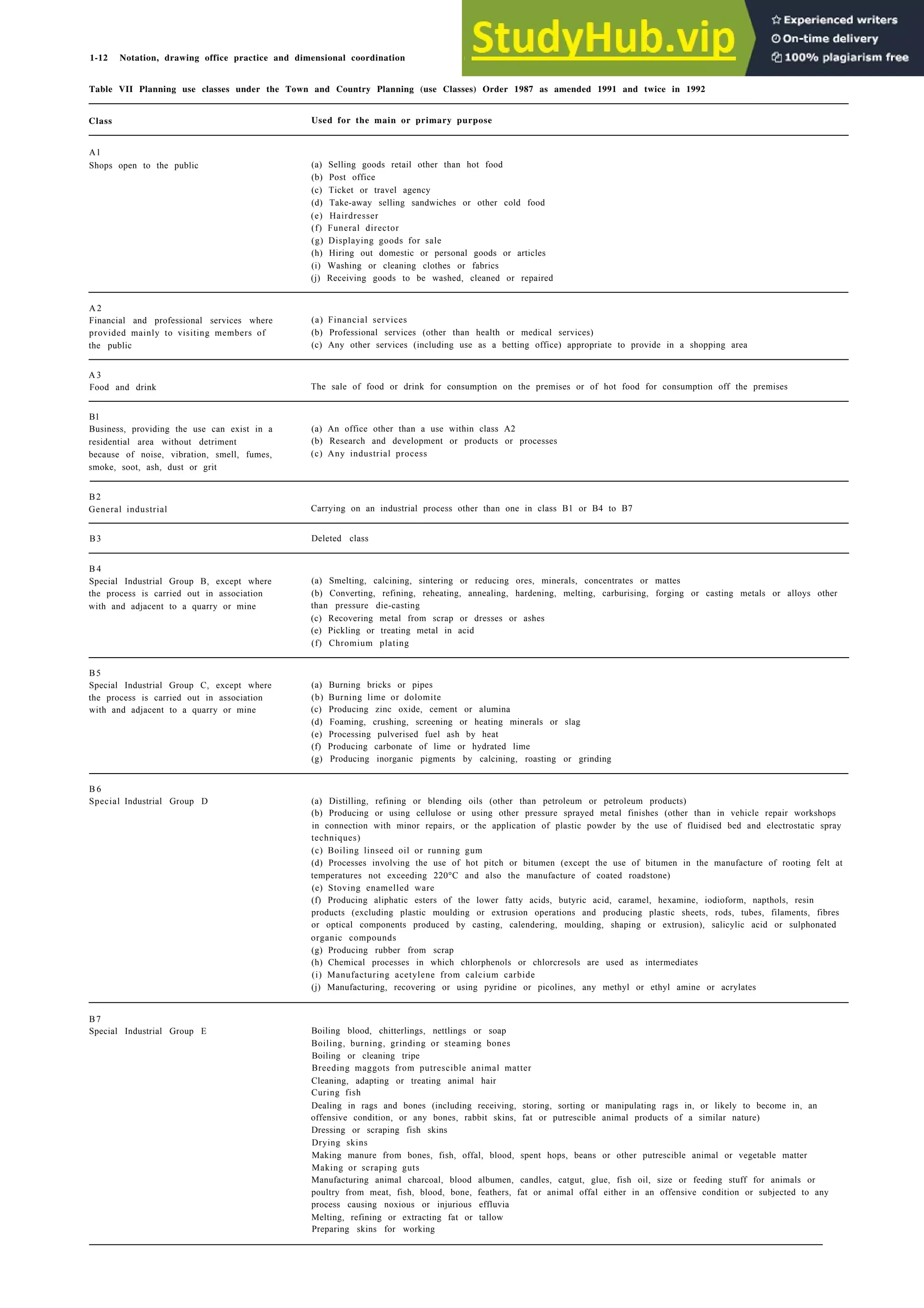 1-12 Notation, drawing office practice and dimensional coordination
Table VII Planning use classes under the Town and Country Planning (use Classes) Order 1987 as amended 1991 and twice in 1992
Class Used for the main or primary purpose
A1
Shops open to the public (a) Selling goods retail other than hot food
(b) Post office
(c) Ticket or travel agency
(d) Take-away selling sandwiches or other cold food
(e) Hairdresser
(f) Funeral director
(g) Displaying goods for sale
(h) Hiring out domestic or personal goods or articles
(i) Washing or cleaning clothes or fabrics
(j) Receiving goods to be washed, cleaned or repaired
A 2
Financial and professional services where
provided mainly to visiting members of
the public
(a) Financial services
(b) Professional services (other than health or medical services)
(c) Any other services (including use as a betting office) appropriate to provide in a shopping area
A 3
Food and drink The sale of food or drink for consumption on the premises or of hot food for consumption off the premises
B1
Business, providing the use can exist in a
residential area without detriment
because of noise, vibration, smell, fumes,
smoke, soot, ash, dust or grit
(a) An office other than a use within class A2
(b) Research and development or products or processes
(c) Any industrial process
B2
General industrial
B3
Carrying on an industrial process other than one in class B1 or B4 to B7
Deleted class
B 4
Special Industrial Group B, except where
the process is carried out in association
with and adjacent to a quarry or mine
(a) Smelting, calcining, sintering or reducing ores, minerals, concentrates or mattes
(b) Converting, refining, reheating, annealing, hardening, melting, carburising, forging or casting metals or alloys other
than pressure die-casting
(c) Recovering metal from scrap or dresses or ashes
(e) Pickling or treating metal in acid
(f) Chromium plating
B5
Special Industrial Group C, except where
the process is carried out in association
with and adjacent to a quarry or mine
(a) Burning bricks or pipes
(b) Burning lime or dolomite
(c) Producing zinc oxide, cement or alumina
(d) Foaming, crushing, screening or heating minerals or slag
(e) Processing pulverised fuel ash by heat
(f) Producing carbonate of lime or hydrated lime
(g) Producing inorganic pigments by calcining, roasting or grinding
B 6
Special Industrial Group D (a) Distilling, refining or blending oils (other than petroleum or petroleum products)
(b) Producing or using cellulose or using other pressure sprayed metal finishes (other than in vehicle repair workshops
in connection with minor repairs, or the application of plastic powder by the use of fluidised bed and electrostatic spray
techniques)
(c) Boiling linseed oil or running gum
(d) Processes involving the use of hot pitch or bitumen (except the use of bitumen in the manufacture of rooting felt at
temperatures not exceeding 220°C and also the manufacture of coated roadstone)
(e) Stoving enamelled ware
(f) Producing aliphatic esters of the lower fatty acids, butyric acid, caramel, hexamine, iodioform, napthols, resin
products (excluding plastic moulding or extrusion operations and producing plastic sheets, rods, tubes, filaments, fibres
or optical components produced by casting, calendering, moulding, shaping or extrusion), salicylic acid or sulphonated
organic compounds
(g) Producing rubber from scrap
(h) Chemical processes in which chlorphenols or chlorcresols are used as intermediates
(i) Manufacturing acetylene from calcium carbide
(j) Manufacturing, recovering or using pyridine or picolines, any methyl or ethyl amine or acrylates
B7
Special Industrial Group E Boiling blood, chitterlings, nettlings or soap
Boiling, burning, grinding or steaming bones
Boiling or cleaning tripe
Breeding maggots from putrescible animal matter
Cleaning, adapting or treating animal hair
Curing fish
Dealing in rags and bones (including receiving, storing, sorting or manipulating rags in, or likely to become in, an
offensive condition, or any bones, rabbit skins, fat or putrescible animal products of a similar nature)
Dressing or scraping fish skins
Drying skins
Making manure from bones, fish, offal, blood, spent hops, beans or other putrescible animal or vegetable matter
Making or scraping guts
Manufacturing animal charcoal, blood albumen, candles, catgut, glue, fish oil, size or feeding stuff for animals or
poultry from meat, fish, blood, bone, feathers, fat or animal offal either in an offensive condition or subjected to any
process causing noxious or injurious effluvia
Melting, refining or extracting fat or tallow
Preparing skins for working
 
