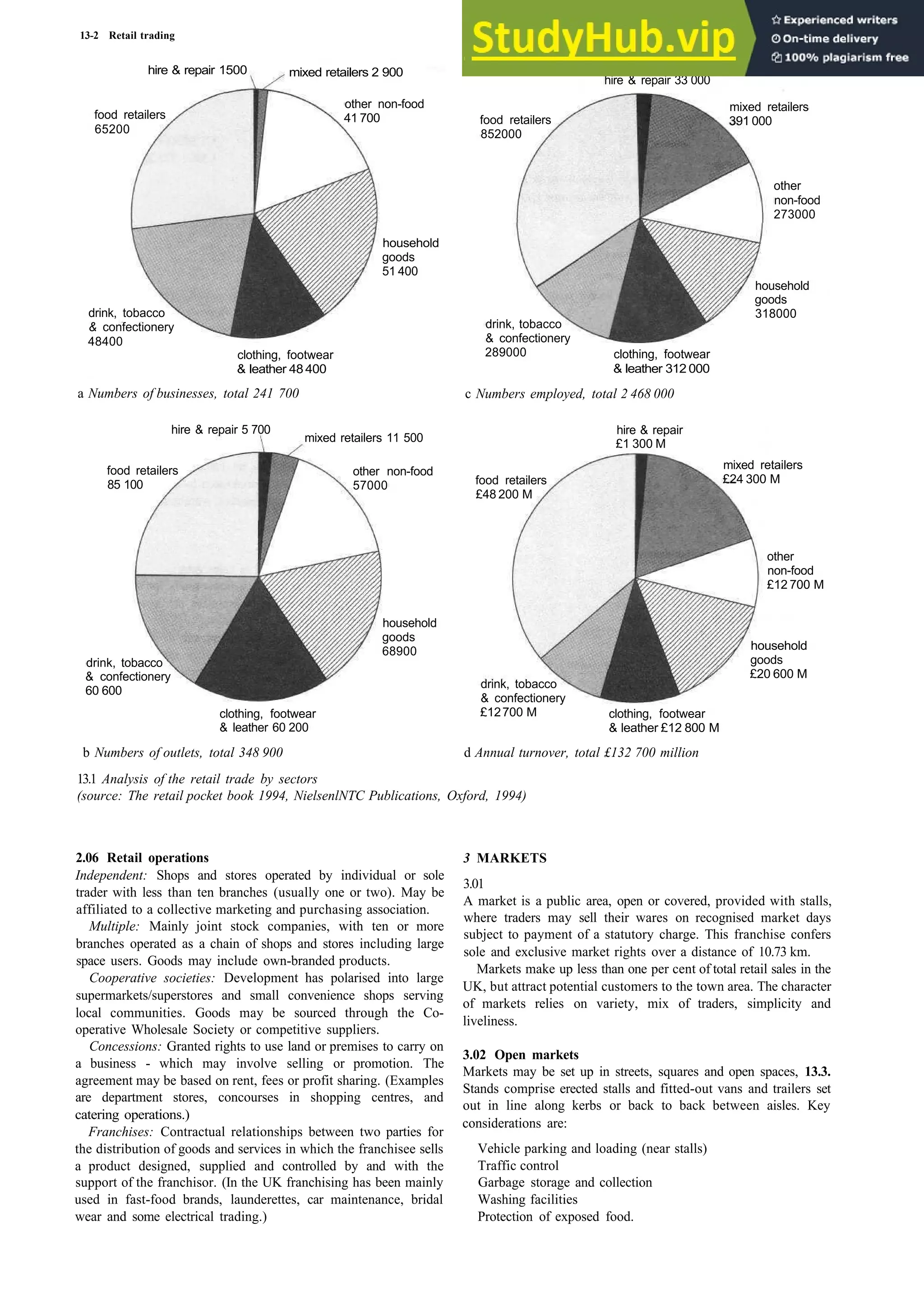 13­2 Retail trading
13.1 Analysis of the retail trade by sectors
(source: The retail pocket book 1994, NielsenlNTC Publications, Oxford, 1994)
3 MARKETS
3.01
A market is a public area, open or covered, provided with stalls,
where traders may sell their wares on recognised market days
subject to payment of a statutory charge. This franchise confers
sole and exclusive market rights over a distance of 10.73 km.
Markets make up less than one per cent of total retail sales in the
UK, but attract potential customers to the town area. The character
of markets relies on variety, mix of traders, simplicity and
liveliness.
3.02 Open markets
Markets may be set up in streets, squares and open spaces, 13.3.
Stands comprise erected stalls and fitted­out vans and trailers set
out in line along kerbs or back to back between aisles. Key
considerations are:
Vehicle parking and loading (near stalls)
Traffic control
Garbage storage and collection
Washing facilities
Protection of exposed food.
2.06 Retail operations
Independent: Shops and stores operated by individual or sole
trader with less than ten branches (usually one or two). May be
affiliated to a collective marketing and purchasing association.
Multiple: Mainly joint stock companies, with ten or more
branches operated as a chain of shops and stores including large
space users. Goods may include own­branded products.
Cooperative societies: Development has polarised into large
supermarkets/superstores and small convenience shops serving
local communities. Goods may be sourced through the Co­
operative Wholesale Society or competitive suppliers.
Concessions: Granted rights to use land or premises to carry on
a business ­ which may involve selling or promotion. The
agreement may be based on rent, fees or profit sharing. (Examples
are department stores, concourses in shopping centres, and
catering operations.)
Franchises: Contractual relationships between two parties for
the distribution of goods and services in which the franchisee sells
a product designed, supplied and controlled by and with the
support of the franchisor. (In the UK franchising has been mainly
used in fast­food brands, launderettes, car maintenance, bridal
wear and some electrical trading.)
food retailers
hire & repair 33 000
mixed retailers
391 000
852000
drink, tobacco
& confectionery
289000 clothing, footwear
& leather 312 000
household
goods
318000
other
non-food
273000
c Numbers employed, total 2 468 000
a Numbers of businesses, total 241 700
& confectionery
48400
drink, tobacco
clothing, footwear
& leather 48 400
household
goods
51 400
other non-food
41 700
mixed retailers 2 900
hire & repair 1500
food retailers
65200
b Numbers of outlets, total 348 900 d Annual turnover, total £132 700 million
clothing, footwear
& leather £12 800 M
drink, tobacco
& confectionery
£12700 M
food retailers
£48 200 M
hire & repair
£1 300 M
mixed retailers
£24 300 M
other
non-food
£12 700 M
household
goods
£20 600 M
hire & repair 5 700
mixed retailers 11 500
other non-food
57000
household
goods
68900
clothing, footwear
& leather 60 200
drink, tobacco
& confectionery
60 600
food retailers
85 100
 