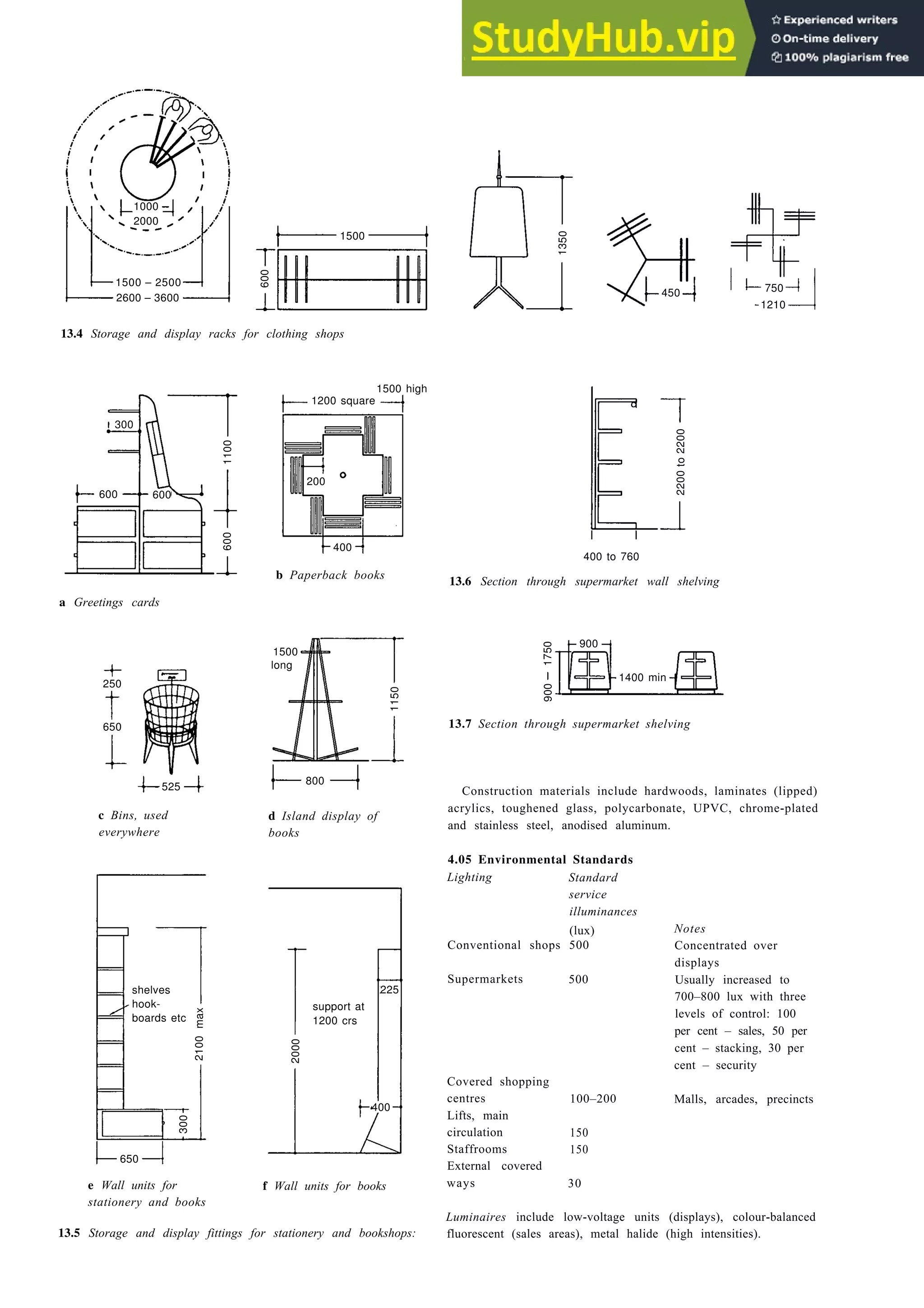 Retail trading 13-5
13.4 Storage and display racks for clothing shops
a Greetings cards
525
c Bins, used
everywhere
e Wall units for
stationery and books
b Paperback books
d Island display of
books
f Wall units for books
13.5 Storage and display fittings for stationery and bookshops:
400 to 760
13.6 Section through supermarket wall shelving
13.7 Section through supermarket shelving
Construction materials include hardwoods, laminates (lipped)
acrylics, toughened glass, polycarbonate, UPVC, chrome-plated
and stainless steel, anodised aluminum.
4.05 Environmental Standards
Lighting Standard
service
illuminances
(lux)
Conventional shops 500
Supermarkets 500
Covered shopping
centres 100–200
Lifts, main
circulation 150
Staffrooms 150
External covered
ways 30
Notes
Concentrated over
displays
Usually increased to
700–800 lux with three
levels of control: 100
per cent – sales, 50 per
cent – stacking, 30 per
cent – security
Malls, arcades, precincts
Luminaires include low-voltage units (displays), colour-balanced
fluorescent (sales areas), metal halide (high intensities).
1000
2000
1500 – 2500
2600 – 3600
1500
600
450
1350
750
1210
2200
to
2200
1500 high
1200 square
200
400
300
600 600
1100
600
650
250
1500
long
1150
800
1750
900
1400 min
900
2100
max
shelves
hook-
boards etc
650
2000
300
support at
1200 crs
400
225
 