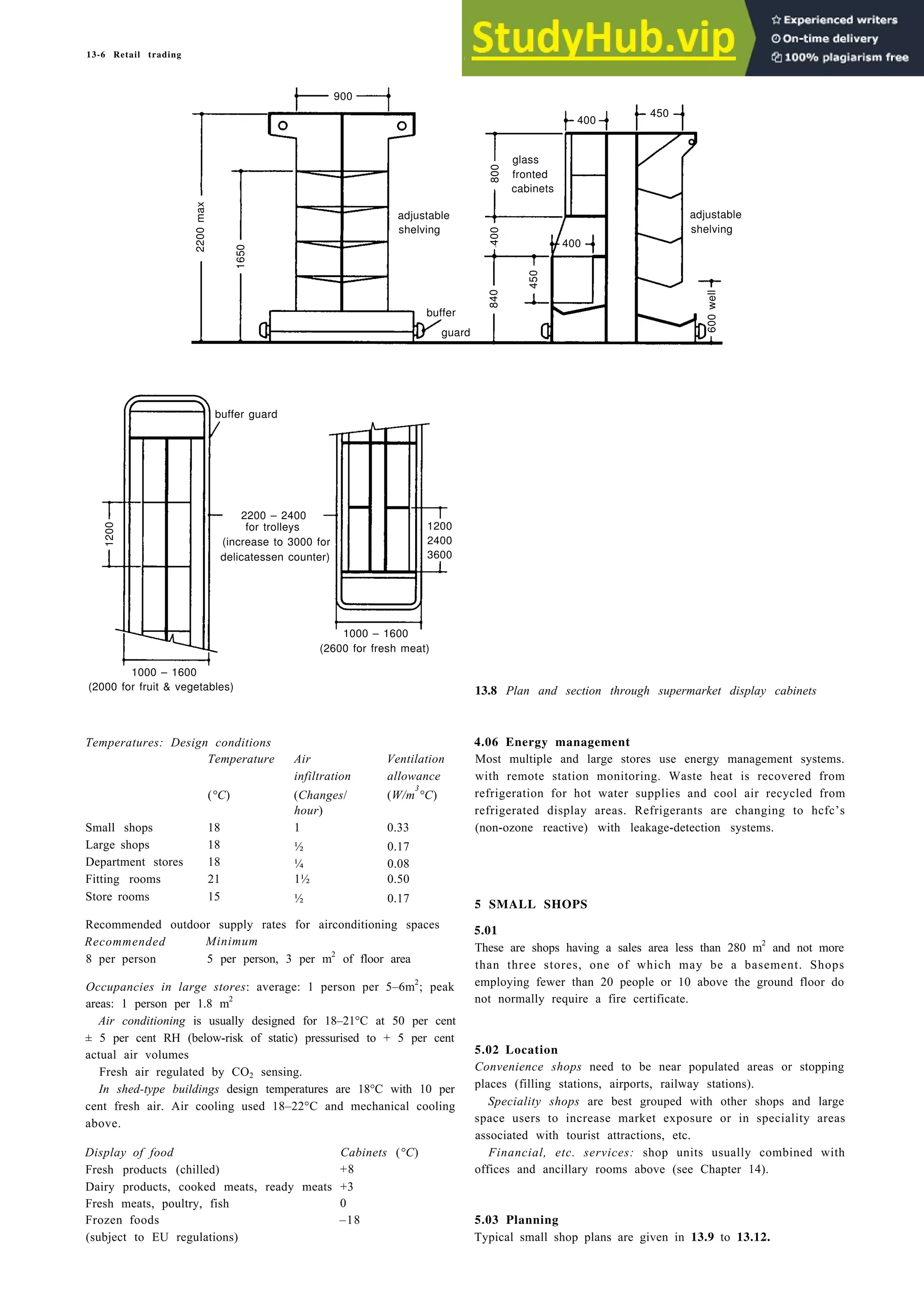 13-6 Retail trading
m
1000 – 1600
(2000 for fruit & vegetables) 13.8 Plan and section through supermarket display cabinets
Temperatures: Design conditions
Temperature Air Ventilation
infiltration allowance
(°C) (Changes/ (W/m
3
°C)
hour)
Small shops 18 1 0.33
Large shops 18 ½ 0.17
Department stores 18 ¼ 0.08
Fitting rooms 21 1½ 0.50
Store rooms 15 ½ 0.17
Recommended outdoor supply rates for airconditioning spaces
Recommended Minimum
8 per person 5 per person, 3 per m2
of floor area
Occupancies in large stores: average: 1 person per 5–6m2
; peak
areas: 1 person per 1.8 m2
Air conditioning is usually designed for 18–21°C at 50 per cent
± 5 per cent RH (below-risk of static) pressurised to + 5 per cent
actual air volumes
Fresh air regulated by CO2 sensing.
In shed-type buildings design temperatures are 18°C with 10 per
cent fresh air. Air cooling used 18–22°C and mechanical cooling
above.
4.06 Energy management
Most multiple and large stores use energy management systems.
with remote station monitoring. Waste heat is recovered from
refrigeration for hot water supplies and cool air recycled from
refrigerated display areas. Refrigerants are changing to hcfc’s
(non-ozone reactive) with leakage-detection systems.
5 SMALL SHOPS
5.01
These are shops having a sales area less than 280 m2
and not more
than three stores, one of which may be a basement. Shops
employing fewer than 20 people or 10 above the ground floor do
not normally require a fire certificate.
5.02 Location
Display of food Cabinets (°C)
Fresh products (chilled) +8
Dairy products, cooked meats, ready meats +3
Fresh meats, poultry, fish 0
Frozen foods –18
(subject to EU regulations)
Convenience shops need to be near populated areas or stopping
places (filling stations, airports, railway stations).
Speciality shops are best grouped with other shops and large
space users to increase market exposure or in speciality areas
associated with tourist attractions, etc.
Financial, etc. services: shop units usually combined with
offices and ancillary rooms above (see Chapter 14).
5.03 Planning
Typical small shop plans are given in 13.9 to 13.12.
900
2200
max
1650
adjustable
shelving
buffer
guard
glass
fronted
cabinets
400
450
adjustable
shelving
800
400
840
450
400
600
well
buffer guard
2200 – 2400
for trolleys
(increase to 3000 for
delicatessen counter)
1200
1000 – 1600
(2600 for fresh meat)
1200
2400
3600
 