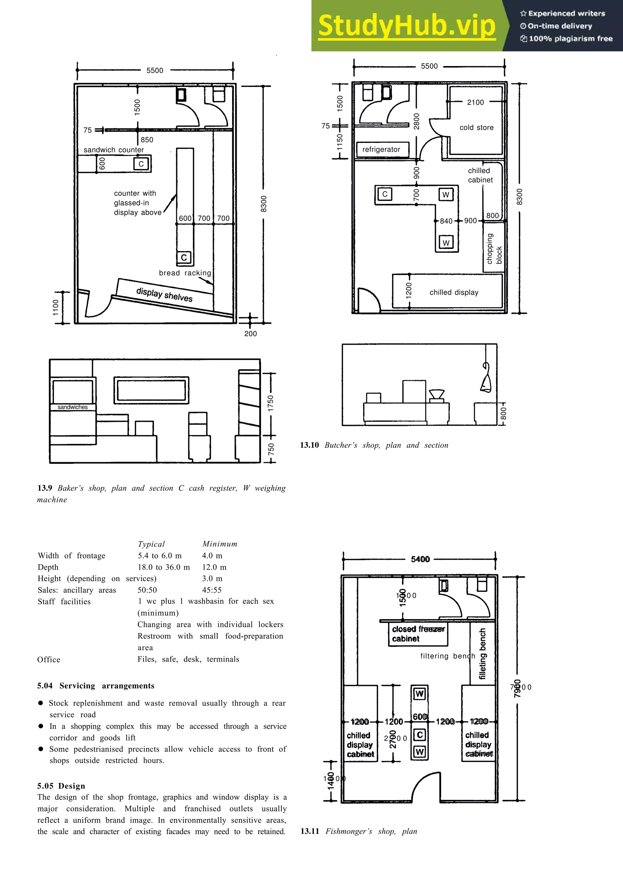 Retail trading 13-7
13.9 Baker’s shop, plan and section C cash register, W weighing
machine
Typical Minimum
Width of frontage 5.4 to 6.0 m 4.0 m
Depth 18.0 to 36.0 m 12.0 m
Height (depending on services) 3.0 m
Sales: ancillary areas 50:50 45:55
Staff facilities 1 wc plus 1 washbasin for each sex
(minimum)
Changing area with individual lockers
Restroom with small food-preparation
area
Office Files, safe, desk, terminals
5400
1 5 0 0
closed freezer
cabinet
filtering bench
7 9 0 0
W
6 0 0
1200 1200 1200 1200
chilled C chilled
2 7 0 0
display display
cabinet W cabinet
1 4 0 0
5.04 Servicing arrangements
• Stock replenishment and waste removal usually through a rear
service road
• In a shopping complex this may be accessed through a service
corridor and goods lift
• Some pedestrianised precincts allow vehicle access to front of
shops outside restricted hours.
5.05 Design
The design of the shop frontage, graphics and window display is a
major consideration. Multiple and franchised outlets usually
reflect a uniform brand image. In environmentally sensitive areas,
the scale and character of existing facades may need to be retained.
13.10 Butcher’s shop, plan and section
13.11 Fishmonger’s shop, plan
5500
75
850
C
600
sandwich counter
1500
counter with
glassed-in
display above
bread racking
200
1100
8300
600 700 700
5500
1150
75
1500
2800
refrigerator
2100
cold store
chilled
cabinet
900
700
C W
840 900
800
8300
chopping
block
W
chilled display
1200
800
1750
750
sandwiches
 