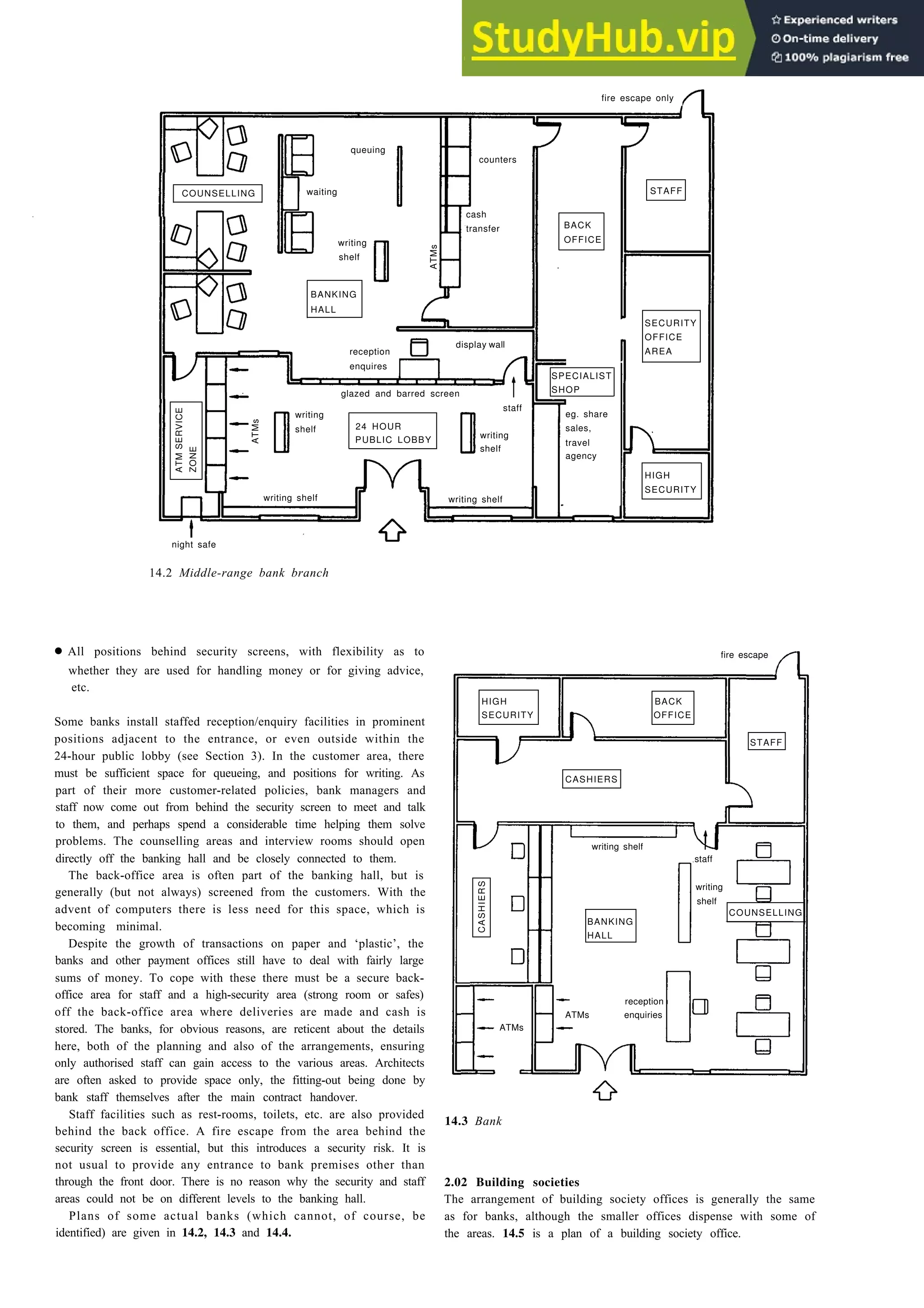 Payment and counselling offices 14-3
fire escape only
queuing
counters
COUNSELLING
cash
transfer
writing
shelf
BANKING
HALL
SECURITY
AREA
reception
enquires
PUBLIC LOBBY
glazed and barred screen
staff
writing shelf
writing
shelf
HIGH
SECURITY
writing shelf
night safe
14.2 Middle-range bank branch
• All positions behind security screens, with flexibility as to
whether they are used for handling money or for giving advice,
etc.
Some banks install staffed reception/enquiry facilities in prominent
positions adjacent to the entrance, or even outside within the
24-hour public lobby (see Section 3). In the customer area, there
must be sufficient space for queueing, and positions for writing. As
part of their more customer-related policies, bank managers and
staff now come out from behind the security screen to meet and talk
to them, and perhaps spend a considerable time helping them solve
problems. The counselling areas and interview rooms should open
directly off the banking hall and be closely connected to them.
The back-office area is often part of the banking hall, but is
generally (but not always) screened from the customers. With the
advent of computers there is less need for this space, which is
becoming minimal.
Despite the growth of transactions on paper and ‘plastic’, the
banks and other payment offices still have to deal with fairly large
sums of money. To cope with these there must be a secure back-
office area for staff and a high-security area (strong room or safes)
off the back-office area where deliveries are made and cash is
stored. The banks, for obvious reasons, are reticent about the details
here, both of the planning and also of the arrangements, ensuring
only authorised staff can gain access to the various areas. Architects
are often asked to provide space only, the fitting-out being done by
bank staff themselves after the main contract handover.
Staff facilities such as rest-rooms, toilets, etc. are also provided
behind the back office. A fire escape from the area behind the
security screen is essential, but this introduces a security risk. It is
not usual to provide any entrance to bank premises other than
through the front door. There is no reason why the security and staff
areas could not be on different levels to the banking hall.
Plans of some actual banks (which cannot, of course, be
identified) are given in 14.2, 14.3 and 14.4.
fire escape
HIGH
SECURITY
STAFF
CASHIERS
14.3 Bank
writing shelf
staff
writing
shelf
BANKING
HALL
reception
ATMs enquiries
ATMs
2.02 Building societies
The arrangement of building society offices is generally the same
as for banks, although the smaller offices dispense with some of
the areas. 14.5 is a plan of a building society office.
STAFF
BACK
OFFICE
display wall
24 HOUR
OFFICE
waiting
writing
shelf
SPECIALIST
SHOP
eg. share
agency
sales,
travel
ATMs
ATMs
ATM
SERVICE
ZONE
BACK
OFFICE
CASHIERS
COUNSELLING
 