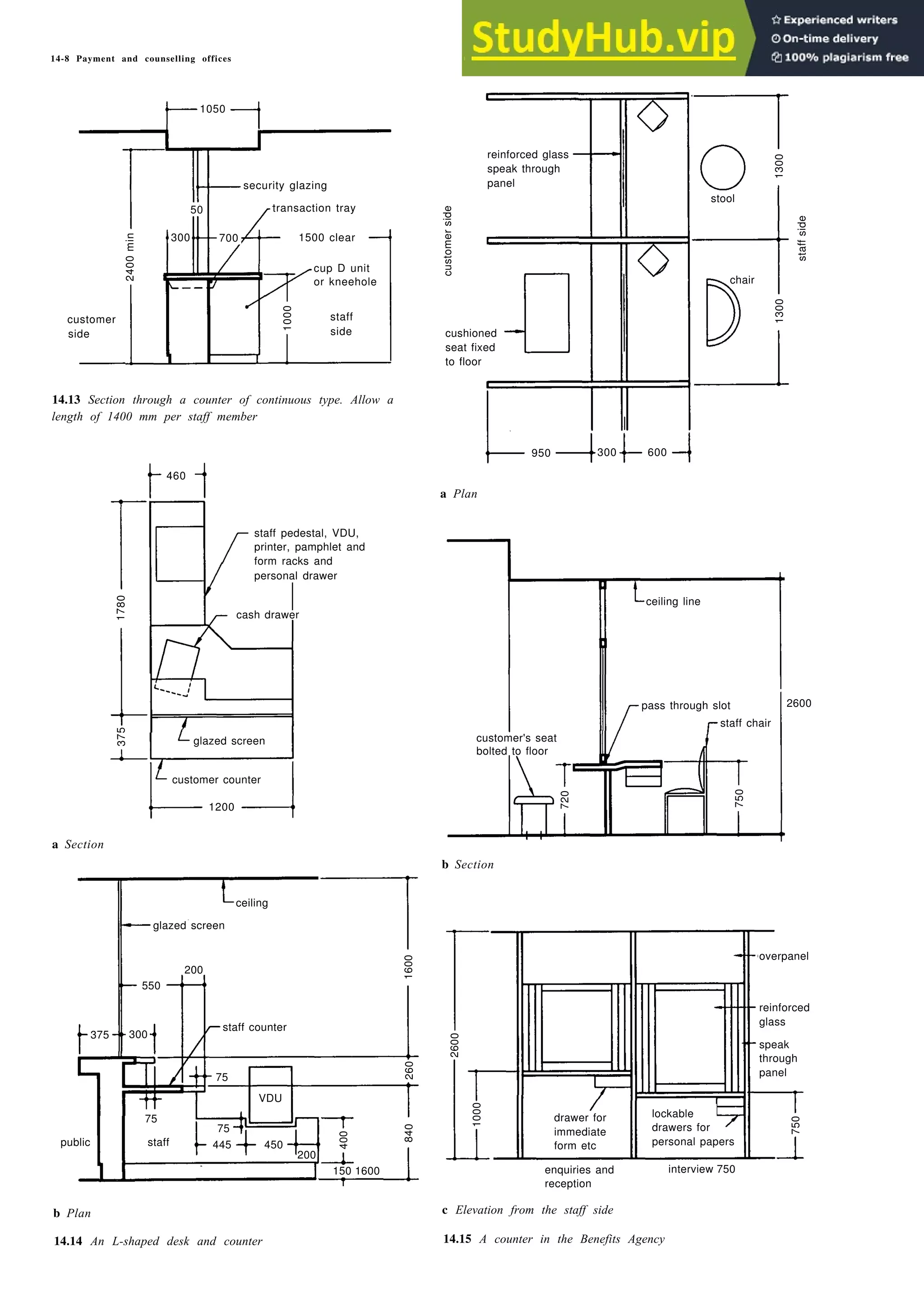 14-8 Payment and counselling offices
1050
security glazing
50
1500 clear
cup D unit
or kneehole
customer
side
14.13 Section through a counter of continuous type. Allow a
length of 1400 mm per staff member
460
staff pedestal, VDU,
printer, pamphlet and
form racks and
personal drawer
cash drawer
glazed screen
1200
a Section
ceiling
glazed screen
200
550
75
VDU
75
public 445 450
150 1600
b Plan c Elevation from the staff side
14.14 An L-shaped desk and counter 14.15 A counter in the Benefits Agency
reinforced glass
speak through
panel
cushioned
seat fixed
to floor
950 600
a Plan
customer's seat
bolted to floor
b Section
stool
chair
ceiling line
pass through slot
staff chair
drawer for
immediate
form etc
enquiries and
reception
interview 750
2600
overpanel
reinforced
glass
speak
through
panel
staff
side
transaction tray
2400
min
1000
1780
375
customer
side
1300
1300
staff
side
750
720
staff counter
400
840
260
1000
2600
1600
750
300 700
customer counter
375 300
75
staff
200
lockable
drawers for
personal papers
300
 