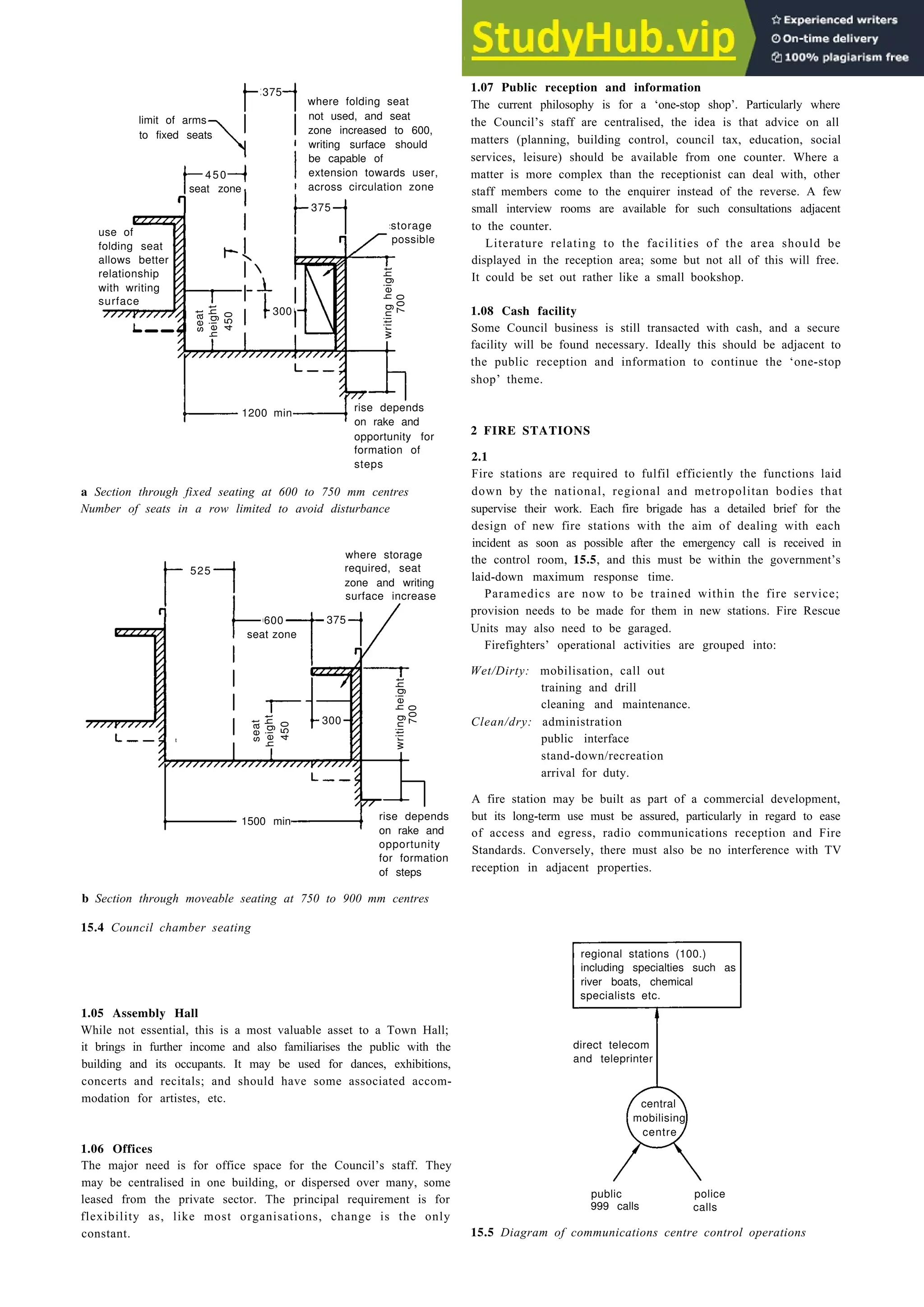 Public service buildings 15-3
375
where folding seat
not used, and seat
zone increased to 600,
writing surface should
limit of arms
to fixed seats
450
seat zone
be capable of
extension towards user,
across circulation zone
use of
folding seat
allows better
relationship
with writing
surface
seat
heig
ht
1200 min
writing
height
700
storage
possible
rise depends
on rake and
opportunity for
formation of
steps
a Section through fixed seating at 600 to 750 mm centres
Number of seats in a row limited to avoid disturbance
where storage
525 required, seat
zone and writing
surface increase
600
1500 min
opportunity
for formation
of steps
b Section through moveable seating at 750 to 900 mm centres
15.4 Council chamber seating
1.05 Assembly Hall
While not essential, this is a most valuable asset to a Town Hall;
it brings in further income and also familiarises the public with the
building and its occupants. It may be used for dances, exhibitions,
concerts and recitals; and should have some associated accom-
modation for artistes, etc.
1.06 Offices
The major need is for office space for the Council’s staff. They
may be centralised in one building, or dispersed over many, some
leased from the private sector. The principal requirement is for
flexibility as, like most organisations, change is the only
constant.
1.07 Public reception and information
The current philosophy is for a ‘one-stop shop’. Particularly where
the Council’s staff are centralised, the idea is that advice on all
matters (planning, building control, council tax, education, social
services, leisure) should be available from one counter. Where a
matter is more complex than the receptionist can deal with, other
staff members come to the enquirer instead of the reverse. A few
small interview rooms are available for such consultations adjacent
to the counter.
Literature relating to the facilities of the area should be
displayed in the reception area; some but not all of this will free.
It could be set out rather like a small bookshop.
1.08 Cash facility
Some Council business is still transacted with cash, and a secure
facility will be found necessary. Ideally this should be adjacent to
the public reception and information to continue the ‘one-stop
shop’ theme.
2 FIRE STATIONS
2.1
Fire stations are required to fulfil efficiently the functions laid
down by the national, regional and metropolitan bodies that
supervise their work. Each fire brigade has a detailed brief for the
design of new fire stations with the aim of dealing with each
incident as soon as possible after the emergency call is received in
the control room, 15.5, and this must be within the government’s
laid-down maximum response time.
Paramedics are now to be trained within the fire service;
provision needs to be made for them in new stations. Fire Rescue
Units may also need to be garaged.
Firefighters’ operational activities are grouped into:
Wet/Dirty: mobilisation, call out
training and drill
cleaning and maintenance.
Clean/dry: administration
public interface
stand-down/recreation
arrival for duty.
A fire station may be built as part of a commercial development,
but its long-term use must be assured, particularly in regard to ease
of access and egress, radio communications reception and Fire
Standards. Conversely, there must also be no interference with TV
reception in adjacent properties.
regional stations (100.)
including specialties such as
river boats, chemical
specialists etc.
direct telecom
and teleprinter
central
mobilising
centre
public police
999 calls calls
15.5 Diagram of communications centre control operations
450
375
300
seat zone
375
300
seat
heig
ht
450
writing
height
700
rise depends
on rake and
 