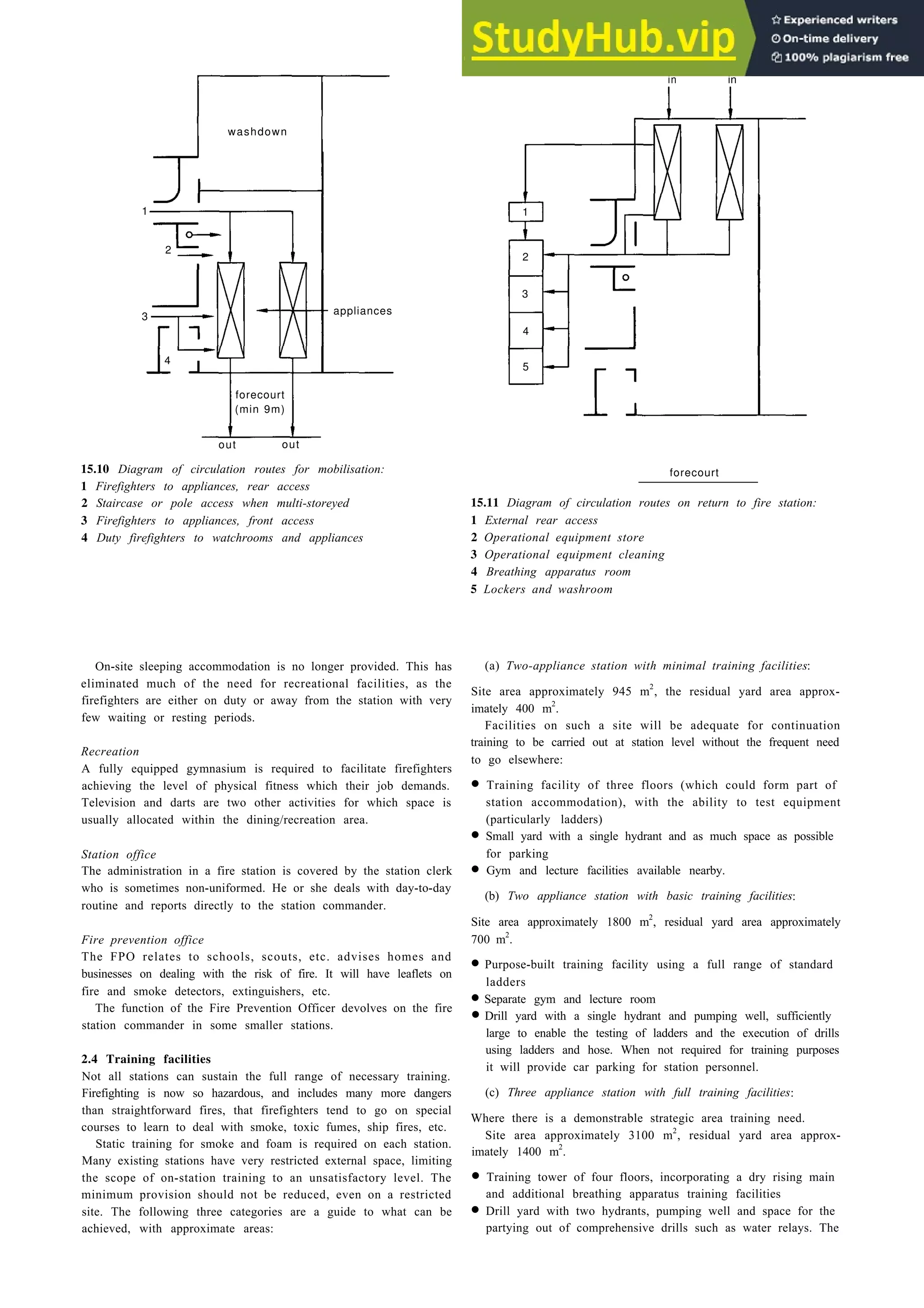Public service buildings 15-7
washdown
1
2
3
4
(min 9m)
out out
appliances
5
15.10 Diagram of circulation routes for mobilisation:
1 Firefighters to appliances, rear access
2 Staircase or pole access when multi-storeyed
3 Firefighters to appliances, front access
4 Duty firefighters to watchrooms and appliances
On-site sleeping accommodation is no longer provided. This has
eliminated much of the need for recreational facilities, as the
firefighters are either on duty or away from the station with very
few waiting or resting periods.
Recreation
A fully equipped gymnasium is required to facilitate firefighters
achieving the level of physical fitness which their job demands.
Television and darts are two other activities for which space is
usually allocated within the dining/recreation area.
Station office
The administration in a fire station is covered by the station clerk
who is sometimes non-uniformed. He or she deals with day-to-day
routine and reports directly to the station commander.
Fire prevention office
The FPO relates to schools, scouts, etc. advises homes and
businesses on dealing with the risk of fire. It will have leaflets on
fire and smoke detectors, extinguishers, etc.
The function of the Fire Prevention Officer devolves on the fire
station commander in some smaller stations.
2.4 Training facilities
Not all stations can sustain the full range of necessary training.
Firefighting is now so hazardous, and includes many more dangers
than straightforward fires, that firefighters tend to go on special
courses to learn to deal with smoke, toxic fumes, ship fires, etc.
Static training for smoke and foam is required on each station.
Many existing stations have very restricted external space, limiting
the scope of on-station training to an unsatisfactory level. The
minimum provision should not be reduced, even on a restricted
site. The following three categories are a guide to what can be
achieved, with approximate areas:
in in
forecourt
15.11 Diagram of circulation routes on return to fire station:
1 External rear access
2 Operational equipment store
3 Operational equipment cleaning
4 Breathing apparatus room
5 Lockers and washroom
(a) Two-appliance station with minimal training facilities:
Site area approximately 945 m2
, the residual yard area approx-
imately 400 m2
.
Facilities on such a site will be adequate for continuation
training to be carried out at station level without the frequent need
to go elsewhere:
• Training facility of three floors (which could form part of
station accommodation), with the ability to test equipment
(particularly ladders)
• Small yard with a single hydrant and as much space as possible
for parking
• Gym and lecture facilities available nearby.
(b) Two appliance station with basic training facilities:
Site area approximately 1800 m2
, residual yard area approximately
700 m2
.
• Purpose-built training facility using a full range of standard
ladders
• Separate gym and lecture room
• Drill yard with a single hydrant and pumping well, sufficiently
large to enable the testing of ladders and the execution of drills
using ladders and hose. When not required for training purposes
it will provide car parking for station personnel.
(c) Three appliance station with full training facilities:
Where there is a demonstrable strategic area training need.
Site area approximately 3100 m2
, residual yard area approx-
imately 1400 m2
.
• Training tower of four floors, incorporating a dry rising main
and additional breathing apparatus training facilities
• Drill yard with two hydrants, pumping well and space for the
partying out of comprehensive drills such as water relays. The
forecourt
1
4
3
2
 