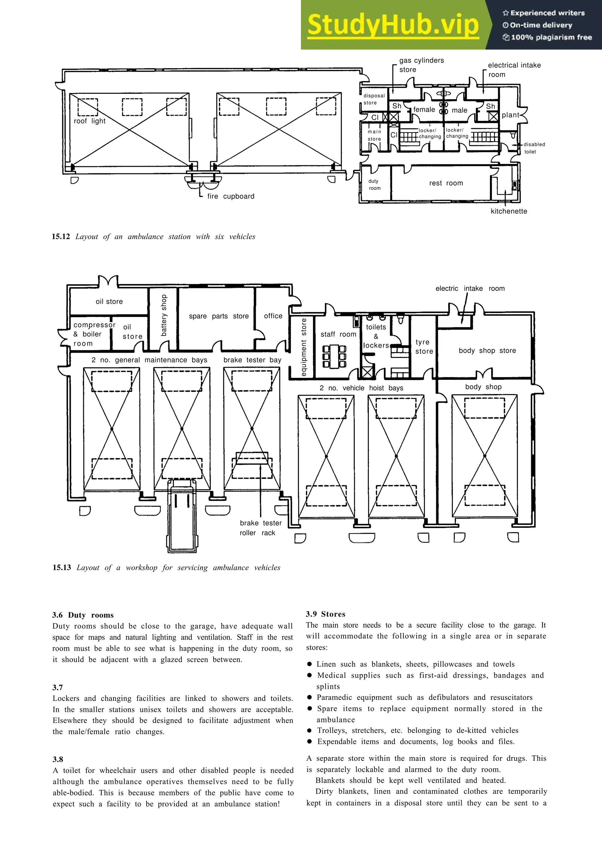 Public service buildings 15-9
gas cylinders
store
electrical intake
room
disposal
store
Sh
Cl
female
plant
roof light
fire cupboard
kitchenette
15.12 Layout of an ambulance station with six vehicles
m a i n locker/
changing
disabled
toilet
duty
room
rest room
equipment
store
toilets
staff room &
lockers tyre
store
2 no. vehicle hoist bays
electric intake room
body shop store
battery
shop
oil store
spare parts store
compressor
& boiler
room
office
2 no. general maintenance bays brake tester bay
roller rack
15.13 Layout of a workshop for servicing ambulance vehicles
3.6 Duty rooms 3.9 Stores
Duty rooms should be close to the garage, have adequate wall
space for maps and natural lighting and ventilation. Staff in the rest
room must be able to see what is happening in the duty room, so
it should be adjacent with a glazed screen between.
The main store needs to be a secure facility close to the garage. It
will accommodate the following in a single area or in separate
stores:
3.7
• Linen such as blankets, sheets, pillowcases and towels
• Medical supplies such as first-aid dressings, bandages and
splints
Lockers and changing facilities are linked to showers and toilets.
In the smaller stations unisex toilets and showers are acceptable.
Elsewhere they should be designed to facilitate adjustment when
the male/female ratio changes.
• Paramedic equipment such as defibulators and resuscitators
• Spare items to replace equipment normally stored in the
ambulance
• Trolleys, stretchers, etc. belonging to de-kitted vehicles
• Expendable items and documents, log books and files.
3.8
A toilet for wheelchair users and other disabled people is needed
although the ambulance operatives themselves need to be fully
able-bodied. This is because members of the public have come to
expect such a facility to be provided at an ambulance station!
A separate store within the main store is required for drugs. This
is separately lockable and alarmed to the duty room.
Blankets should be kept well ventilated and heated.
Dirty blankets, linen and contaminated clothes are temporarily
kept in containers in a disposal store until they can be sent to a
Cl
male
Sh
locker/
changing
store
oil
store
body shop
brake tester
 