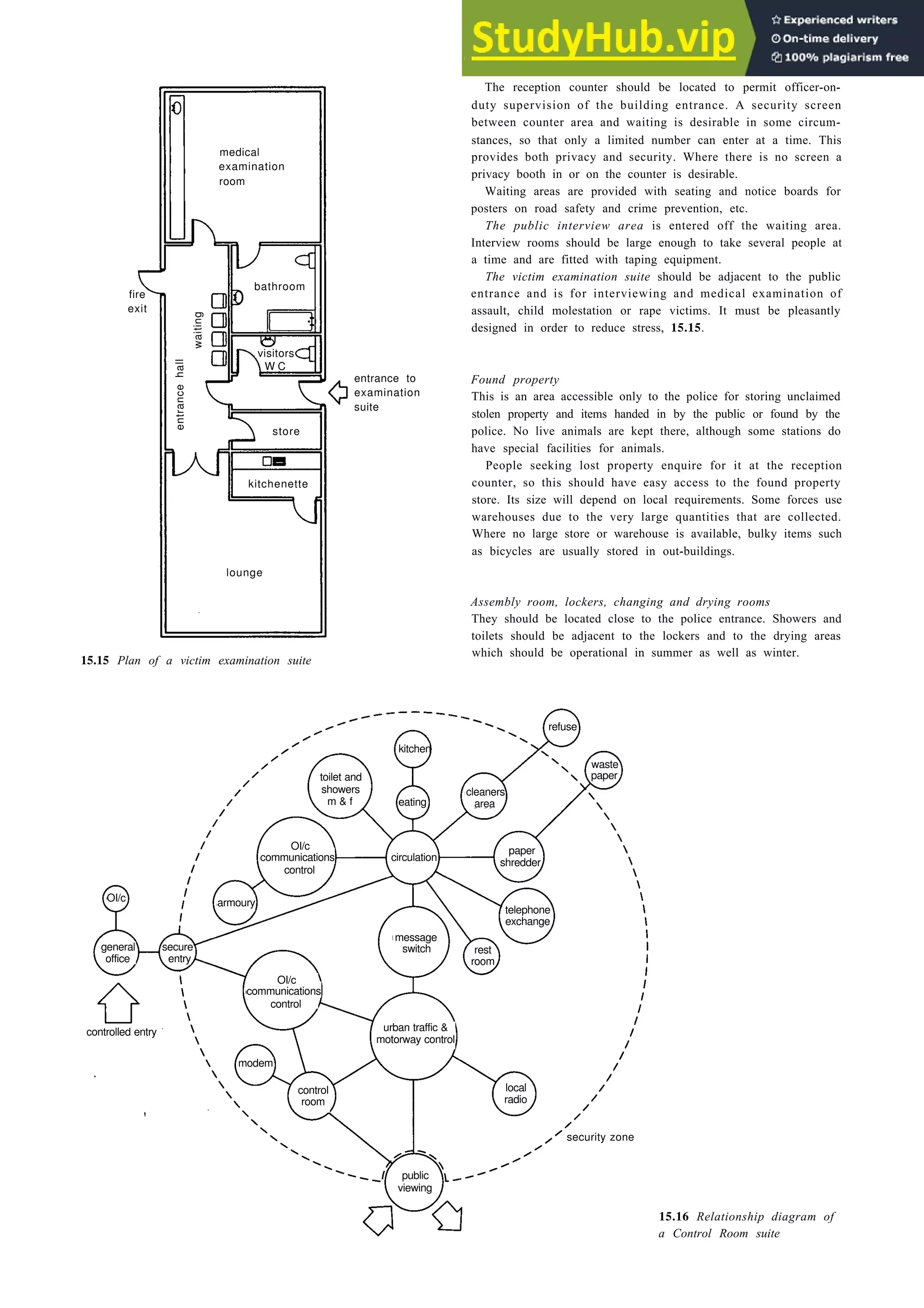 Public service buildings 15-11
medical
examination
room
fire
bathroom
exit
waiting
entrance
hall
lounge
15.15 Plan of a victim examination suite
visitors
W C
entrance to
examination
suite
store
kitchenette
The reception counter should be located to permit officer-on-
duty supervision of the building entrance. A security screen
between counter area and waiting is desirable in some circum-
stances, so that only a limited number can enter at a time. This
provides both privacy and security. Where there is no screen a
privacy booth in or on the counter is desirable.
Waiting areas are provided with seating and notice boards for
posters on road safety and crime prevention, etc.
The public interview area is entered off the waiting area.
Interview rooms should be large enough to take several people at
a time and are fitted with taping equipment.
The victim examination suite should be adjacent to the public
entrance and is for interviewing and medical examination of
assault, child molestation or rape victims. It must be pleasantly
designed in order to reduce stress, 15.15.
Found property
This is an area accessible only to the police for storing unclaimed
stolen property and items handed in by the public or found by the
police. No live animals are kept there, although some stations do
have special facilities for animals.
People seeking lost property enquire for it at the reception
counter, so this should have easy access to the found property
store. Its size will depend on local requirements. Some forces use
warehouses due to the very large quantities that are collected.
Where no large store or warehouse is available, bulky items such
as bicycles are usually stored in out-buildings.
Assembly room, lockers, changing and drying rooms
They should be located close to the police entrance. Showers and
toilets should be adjacent to the lockers and to the drying areas
which should be operational in summer as well as winter.
refuse
kitchen
waste
toilet and
showers
m & f
cleaners
eating area
circulation
paper
control
shredder
armoury
telephone
exchange
message
switch rest
room
general
office entry
controlled entry urban traffic &
motorway control
modem
control local
room radio
security zone
public
viewing
15.16 Relationship diagram of
a Control Room suite
paper
communications
OI/c
control
communications
OI/c
OI/c
secure
 