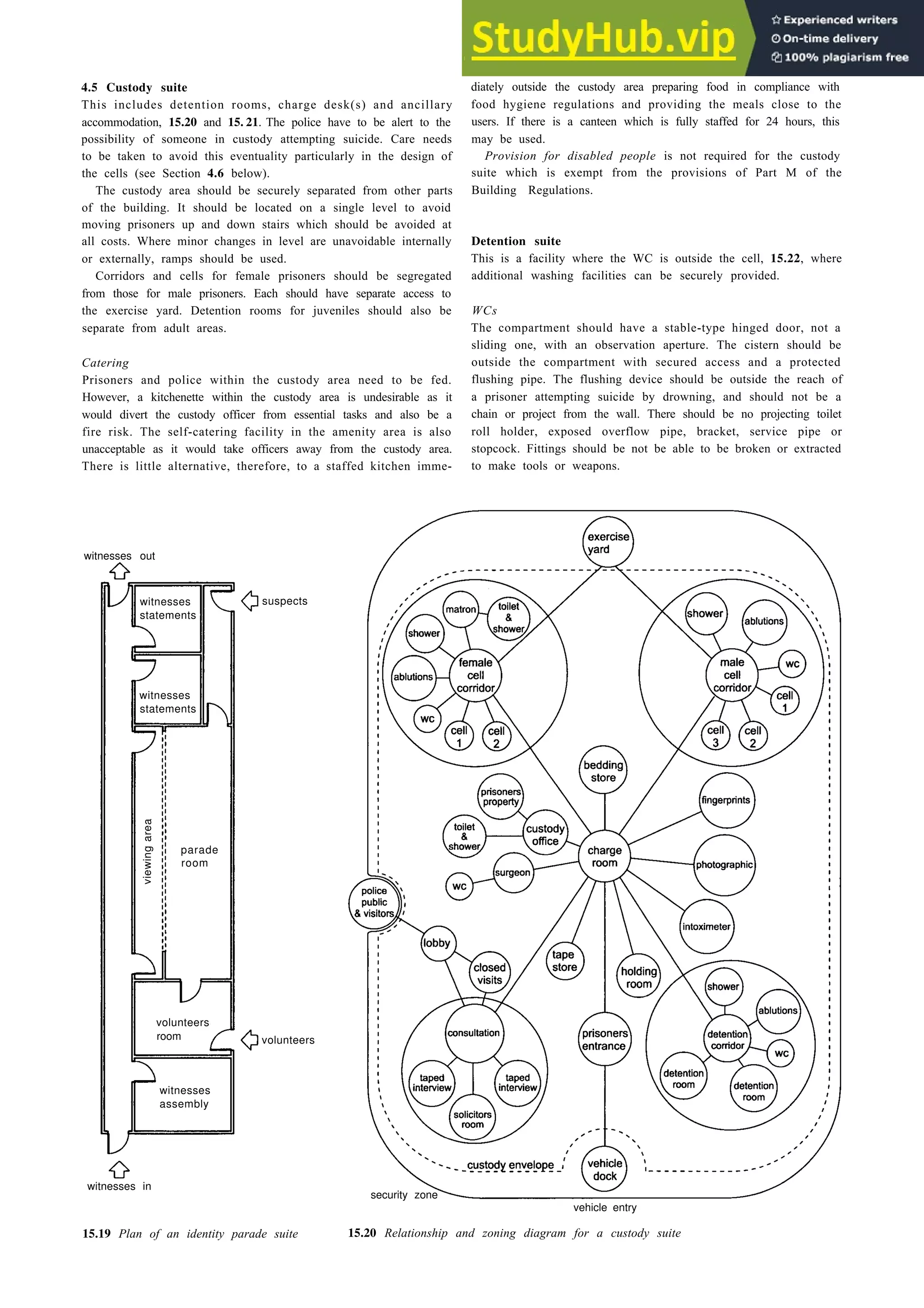 4.5 Custody suite
This includes detention rooms, charge desk(s) and ancillary
accommodation, 15.20 and 15. 21. The police have to be alert to the
possibility of someone in custody attempting suicide. Care needs
to be taken to avoid this eventuality particularly in the design of
the cells (see Section 4.6 below).
The custody area should be securely separated from other parts
of the building. It should be located on a single level to avoid
moving prisoners up and down stairs which should be avoided at
all costs. Where minor changes in level are unavoidable internally
or externally, ramps should be used.
Corridors and cells for female prisoners should be segregated
from those for male prisoners. Each should have separate access to
the exercise yard. Detention rooms for juveniles should also be
separate from adult areas.
Catering
Prisoners and police within the custody area need to be fed.
However, a kitchenette within the custody area is undesirable as it
would divert the custody officer from essential tasks and also be a
fire risk. The self-catering facility in the amenity area is also
unacceptable as it would take officers away from the custody area.
There is little alternative, therefore, to a staffed kitchen imme-
witnesses out
witnesses
statements
witnesses
statements
parade
room
volunteers
room
witnesses
assembly
suspects
volunteers
witnesses in
security zone
15.19 Plan of an identity parade suite
Public service buildings 15-13
diately outside the custody area preparing food in compliance with
food hygiene regulations and providing the meals close to the
users. If there is a canteen which is fully staffed for 24 hours, this
may be used.
Provision for disabled people is not required for the custody
suite which is exempt from the provisions of Part M of the
Building Regulations.
Detention suite
This is a facility where the WC is outside the cell, 15.22, where
additional washing facilities can be securely provided.
WCs
The compartment should have a stable-type hinged door, not a
sliding one, with an observation aperture. The cistern should be
outside the compartment with secured access and a protected
flushing pipe. The flushing device should be outside the reach of
a prisoner attempting suicide by drowning, and should not be a
chain or project from the wall. There should be no projecting toilet
roll holder, exposed overflow pipe, bracket, service pipe or
stopcock. Fittings should be not be able to be broken or extracted
to make tools or weapons.
vehicle entry
15.20 Relationship and zoning diagram for a custody suite
viewing
area
 
