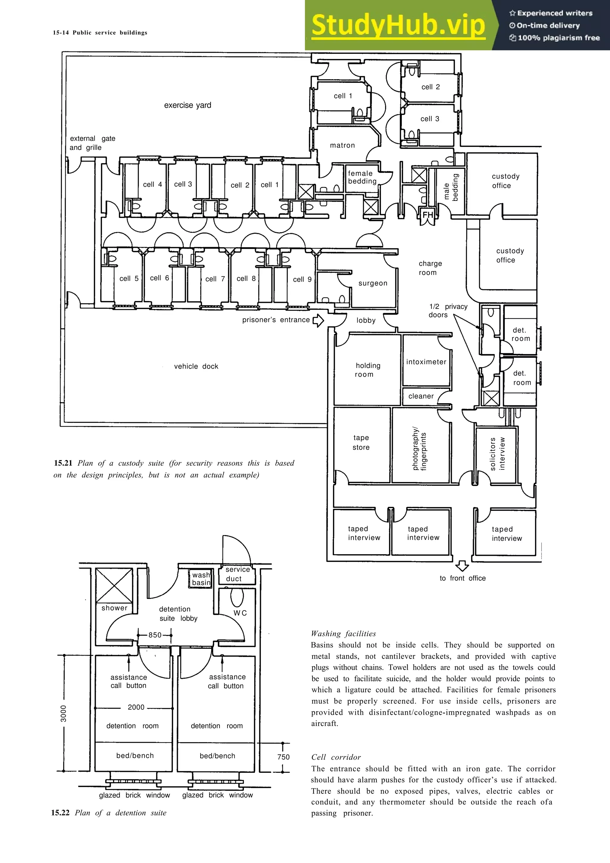 15-14 Public service buildings
cell 1
exercise yard
external gate
and grille
custody
office
cell 4 cell 3 cell 2 cell 1
charge
room
cell 5 cell 6 cell 7 cell 8 cell 9
lobby
1/2 privacy
doors
det.
room
holding
room
intoximeter
vehicle dock
prisoner’s entrance
det.
room
cleaner
solicitors
interview
taped taped taped
interview interview interview
basin
shower detention
suite lobby
W C
850
assistance
call button
2000
3000
detention room
assistance
call button
detention room
bed/bench
bed/bench
glazed brick window glazed brick window
15.22 Plan of a detention suite
custody
office
to front office
Washing facilities
Basins should not be inside cells. They should be supported on
metal stands, not cantilever brackets, and provided with captive
plugs without chains. Towel holders are not used as the towels could
be used to facilitate suicide, and the holder would provide points to
which a ligature could be attached. Facilities for female prisoners
must be properly screened. For use inside cells, prisoners are
provided with disinfectant/cologne-impregnated washpads as on
aircraft.
Cell corridor
The entrance should be fitted with an iron gate. The corridor
should have alarm pushes for the custody officer’s use if attacked.
There should be no exposed pipes, valves, electric cables or
conduit, and any thermometer should be outside the reach ofa
passing prisoner.
cell 2
cell 3
matron
female
bedding
male
bedding
surgeon
photography/
fingerprints
tape
store
15.21 Plan of a custody suite (for security reasons this is based
on the design principles, but is not an actual example)
wash
service
duct
750
 