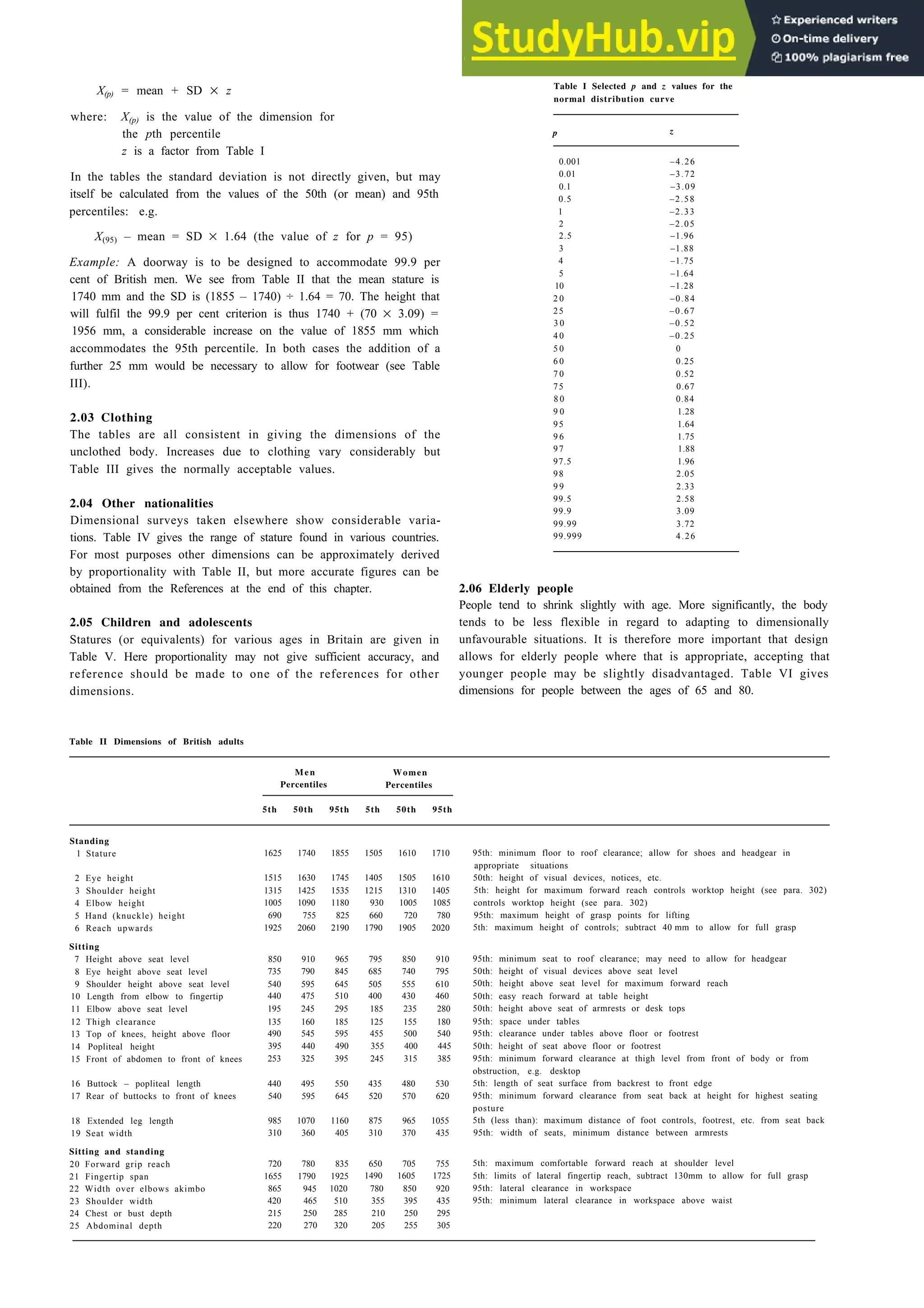 X(p) = mean + SD × z
where: X(p) is the value of the dimension for
the pth percentile
z is a factor from Table I
In the tables the standard deviation is not directly given, but may
itself be calculated from the values of the 50th (or mean) and 95th
percentiles: e.g.
X(95) – mean = SD × 1.64 (the value of z for p = 95)
Example: A doorway is to be designed to accommodate 99.9 per
cent of British men. We see from Table II that the mean stature is
1740 mm and the SD is (1855 – 1740) ÷ 1.64 = 70. The height that
will fulfil the 99.9 per cent criterion is thus 1740 + (70 × 3.09) =
1956 mm, a considerable increase on the value of 1855 mm which
accommodates the 95th percentile. In both cases the addition of a
further 25 mm would be necessary to allow for footwear (see Table
III).
2.03 Clothing
The tables are all consistent in giving the dimensions of the
unclothed body. Increases due to clothing vary considerably but
Table III gives the normally acceptable values.
2.04 Other nationalities
Dimensional surveys taken elsewhere show considerable varia-
tions. Table IV gives the range of stature found in various countries.
For most purposes other dimensions can be approximately derived
by proportionality with Table II, but more accurate figures can be
obtained from the References at the end of this chapter.
2.05 Children and adolescents
Statures (or equivalents) for various ages in Britain are given in
Table V. Here proportionality may not give sufficient accuracy, and
reference should be made to one of the references for other
dimensions.
Table II Dimensions of British adults
Basic design data 2-3
Table I Selected p and z values for the
normal distribution curve
p z
0.001 –4.26
0.01 –3.72
0.1 –3.09
0.5 –2.58
1 –2.33
2 –2.05
2.5 –1.96
3 –1.88
4 –1.75
5 –1.64
10 –1.28
2 0 –0.84
25 –0.67
3 0 –0.52
4 0 –0.25
5 0 0
6 0 0.25
7 0 0.52
75 0.67
8 0 0.84
9 0 1.28
95 1.64
9 6 1.75
97 1.88
97.5 1.96
98 2.05
9 9 2.33
99.5 2.58
99.9 3.09
99.99 3.72
99.999 4.26
2.06 Elderly people
People tend to shrink slightly with age. More significantly, the body
tends to be less flexible in regard to adapting to dimensionally
unfavourable situations. It is therefore more important that design
allows for elderly people where that is appropriate, accepting that
younger people may be slightly disadvantaged. Table VI gives
dimensions for people between the ages of 65 and 80.
Men Women
Percentiles Percentiles
5th 50th 95th 5th 50th 95th
Standing
1 Stature 1625 1740 1855 1505 1610 1710 95th: minimum floor to roof clearance; allow for shoes and headgear in
appropriate situations
2 Eye height
3 Shoulder height
4 Elbow height
5 Hand (knuckle) height
6 Reach upwards
1515 1630 1745 1405 1505 1610 50th: height of visual devices, notices, etc.
1315 1425 1535 1215 1310 1405 5th: height for maximum forward reach controls worktop height (see para. 302)
1005 1090 1180 930 1005 1085 controls worktop height (see para. 302)
690 755 825 660 720 780 95th: maximum height of grasp points for lifting
1925 2060 2190 1790 1905 2020 5th: maximum height of controls; subtract 40 mm to allow for full grasp
Sitting
7 Height above seat level 850 910 965 795 850 910
8 Eye height above seat level 735 790 845 685 740 795
9 Shoulder height above seat level 540 595 645 505 555 610
10 Length from elbow to fingertip 440 475 510 400 430 460
11 Elbow above seat level 195 245 295 185 235 280
12 Thigh clearance 135 160 185 125 155 180
13 Top of knees, height above floor 490 545 595 455 500 540
14 Popliteal height 395 440 490 355 400 445
15 Front of abdomen to front of knees 253 325 395 245 315 385
95th: minimum seat to roof clearance; may need to allow for headgear
50th: height of visual devices above seat level
50th: height above seat level for maximum forward reach
50th: easy reach forward at table height
50th: height above seat of armrests or desk tops
95th: space under tables
95th: clearance under tables above floor or footrest
50th: height of seat above floor or footrest
95th: minimum forward clearance at thigh level from front of body or from
obstruction, e.g. desktop
16 Buttock – popliteal length 440 495 550 435 480 530
17 Rear of buttocks to front of knees 540 595 645 520 570 620
5th: length of seat surface from backrest to front edge
95th: minimum forward clearance from seat back at height for highest seating
posture
18 Extended leg length 985 1070 1160 875 965 1055 5th (less than): maximum distance of foot controls, footrest, etc. from seat back
19 Seat width 310 360 405 310 370 435 95th: width of seats, minimum distance between armrests
Sitting and standing
20 Forward grip reach
21 Fingertip span
22 Width over elbows akimbo
23 Shoulder width
24 Chest or bust depth
25 Abdominal depth
720 780 835 650 705 755
1655 1790 1925 1490 1605 1725
865 945 1020 780 850 920
420 465 510 355 395 435
215 250 285 210 250 295
220 270 320 205 255 305
5th: maximum comfortable forward reach at shoulder level
5th: limits of lateral fingertip reach, subtract 130mm to allow for full grasp
95th: lateral clearance in workspace
95th: minimum lateral clearance in workspace above waist
 