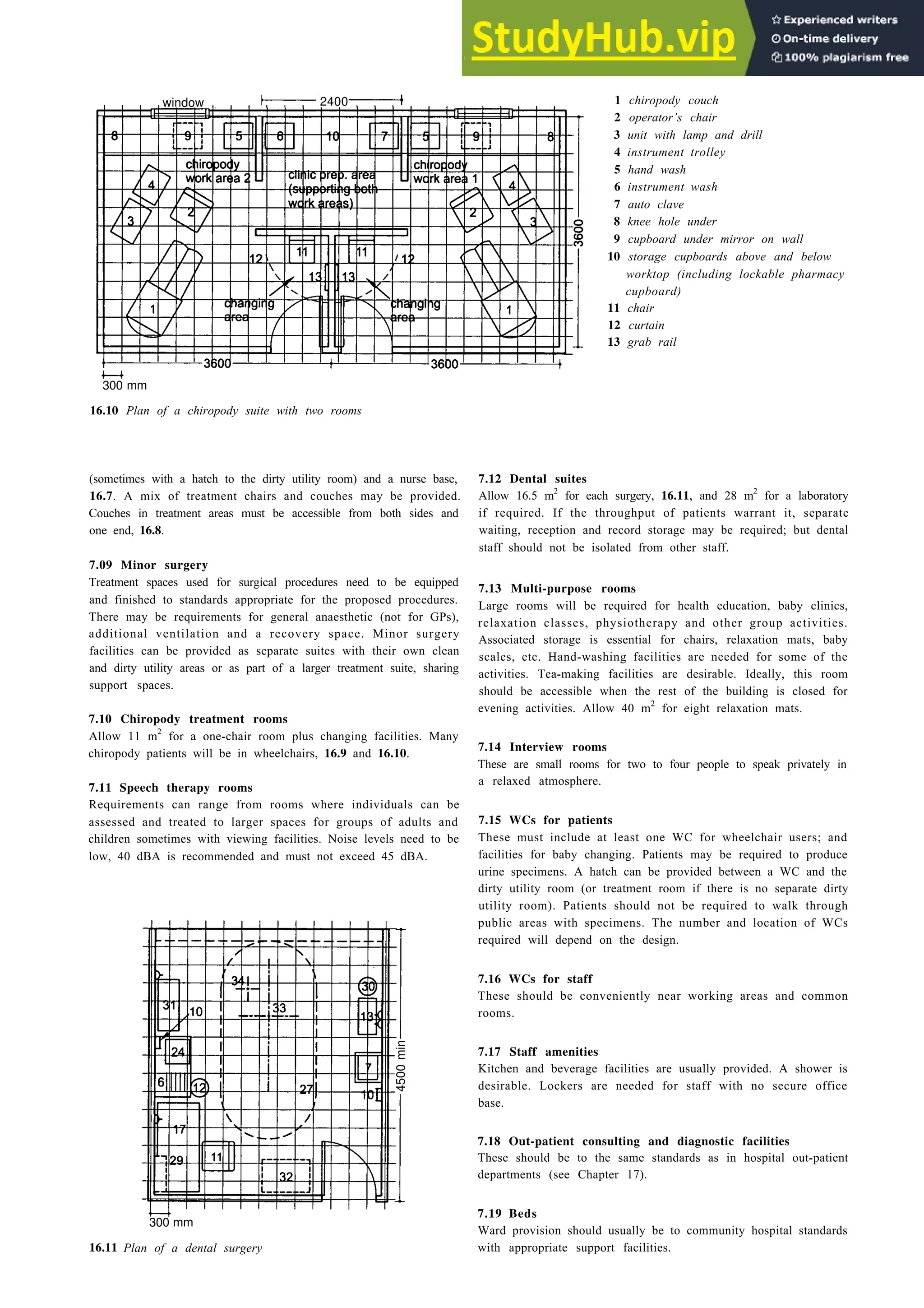 300 mm
16.10 Plan of a chiropody suite with two rooms
(sometimes with a hatch to the dirty utility room) and a nurse base,
16.7. A mix of treatment chairs and couches may be provided.
Couches in treatment areas must be accessible from both sides and
one end, 16.8.
7.09 Minor surgery
Treatment spaces used for surgical procedures need to be equipped
and finished to standards appropriate for the proposed procedures.
There may be requirements for general anaesthetic (not for GPs),
additional ventilation and a recovery space. Minor surgery
facilities can be provided as separate suites with their own clean
and dirty utility areas or as part of a larger treatment suite, sharing
support spaces.
7.10 Chiropody treatment rooms
Allow 11 m2
for a one-chair room plus changing facilities. Many
chiropody patients will be in wheelchairs, 16.9 and 16.10.
7.11 Speech therapy rooms
Requirements can range from rooms where individuals can be
assessed and treated to larger spaces for groups of adults and
children sometimes with viewing facilities. Noise levels need to be
low, 40 dBA is recommended and must not exceed 45 dBA.
300 mm
16.11 Plan of a dental surgery
Primary health care 16-7
1 chiropody couch
2 operator’s chair
3 unit with lamp and drill
4 instrument trolley
5 hand wash
6 instrument wash
7 auto clave
8 knee hole under
9 cupboard under mirror on wall
10 storage cupboards above and below
worktop (including lockable pharmacy
cupboard)
11 chair
12 curtain
13 grab rail
7.12 Dental suites
Allow 16.5 m2
for each surgery, 16.11, and 28 m2
for a laboratory
if required. If the throughput of patients warrant it, separate
waiting, reception and record storage may be required; but dental
staff should not be isolated from other staff.
7.13 Multi-purpose rooms
Large rooms will be required for health education, baby clinics,
relaxation classes, physiotherapy and other group activities.
Associated storage is essential for chairs, relaxation mats, baby
scales, etc. Hand-washing facilities are needed for some of the
activities. Tea-making facilities are desirable. Ideally, this room
should be accessible when the rest of the building is closed for
evening activities. Allow 40 m2
for eight relaxation mats.
7.14 Interview rooms
These are small rooms for two to four people to speak privately in
a relaxed atmosphere.
7.15 WCs for patients
These must include at least one WC for wheelchair users; and
facilities for baby changing. Patients may be required to produce
urine specimens. A hatch can be provided between a WC and the
dirty utility room (or treatment room if there is no separate dirty
utility room). Patients should not be required to walk through
public areas with specimens. The number and location of WCs
required will depend on the design.
7.16 WCs for staff
These should be conveniently near working areas and common
rooms.
7.17 Staff amenities
Kitchen and beverage facilities are usually provided. A shower is
desirable. Lockers are needed for staff with no secure office
base.
7.18 Out-patient consulting and diagnostic facilities
These should be to the same standards as in hospital out-patient
departments (see Chapter 17).
7.19 Beds
Ward provision should usually be to community hospital standards
with appropriate support facilities.
window 2400
4500
min
 