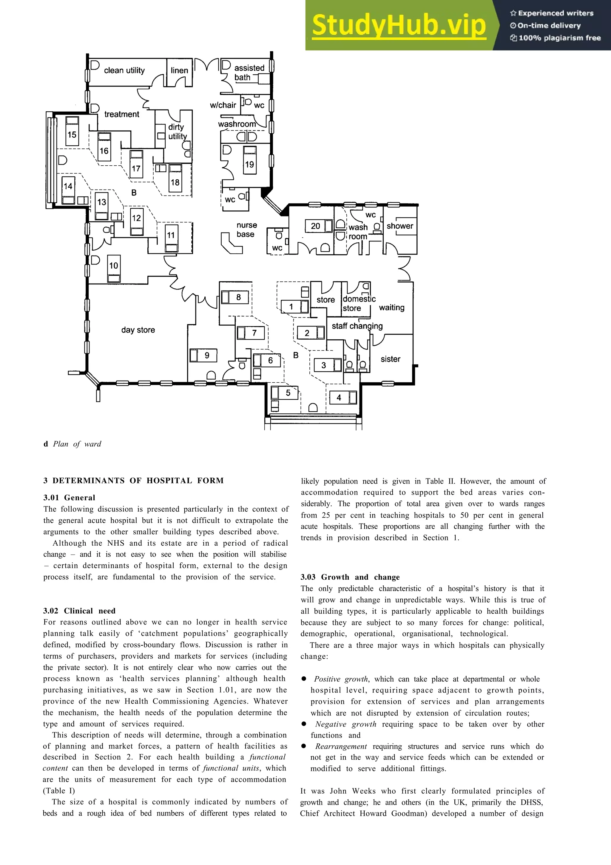 Hospitals 17-5
d Plan of ward
3 DETERMINANTS OF HOSPITAL FORM
3.01 General
The following discussion is presented particularly in the context of
the general acute hospital but it is not difficult to extrapolate the
arguments to the other smaller building types described above.
Although the NHS and its estate are in a period of radical
change – and it is not easy to see when the position will stabilise
– certain determinants of hospital form, external to the design
process itself, are fundamental to the provision of the service.
3.02 Clinical need
For reasons outlined above we can no longer in health service
planning talk easily of ‘catchment populations’ geographically
defined, modified by cross-boundary flows. Discussion is rather in
terms of purchasers, providers and markets for services (including
the private sector). It is not entirely clear who now carries out the
process known as ‘health services planning’ although health
purchasing initiatives, as we saw in Section 1.01, are now the
province of the new Health Commissioning Agencies. Whatever
the mechanism, the health needs of the population determine the
type and amount of services required.
This description of needs will determine, through a combination
of planning and market forces, a pattern of health facilities as
described in Section 2. For each health building a functional
content can then be developed in terms of functional units, which
are the units of measurement for each type of accommodation
(Table I)
The size of a hospital is commonly indicated by numbers of
beds and a rough idea of bed numbers of different types related to
likely population need is given in Table II. However, the amount of
accommodation required to support the bed areas varies con-
siderably. The proportion of total area given over to wards ranges
from 25 per cent in teaching hospitals to 50 per cent in general
acute hospitals. These proportions are all changing further with the
trends in provision described in Section 1.
3.03 Growth and change
The only predictable characteristic of a hospital’s history is that it
will grow and change in unpredictable ways. While this is true of
all building types, it is particularly applicable to health buildings
because they are subject to so many forces for change: political,
demographic, operational, organisational, technological.
There are a three major ways in which hospitals can physically
change:
• Positive growth, which can take place at departmental or whole
hospital level, requiring space adjacent to growth points,
provision for extension of services and plan arrangements
which are not disrupted by extension of circulation routes;
• Negative growth requiring space to be taken over by other
functions and
• Rearrangement requiring structures and service runs which do
not get in the way and service feeds which can be extended or
modified to serve additional fittings.
It was John Weeks who first clearly formulated principles of
growth and change; he and others (in the UK, primarily the DHSS,
Chief Architect Howard Goodman) developed a number of design
 