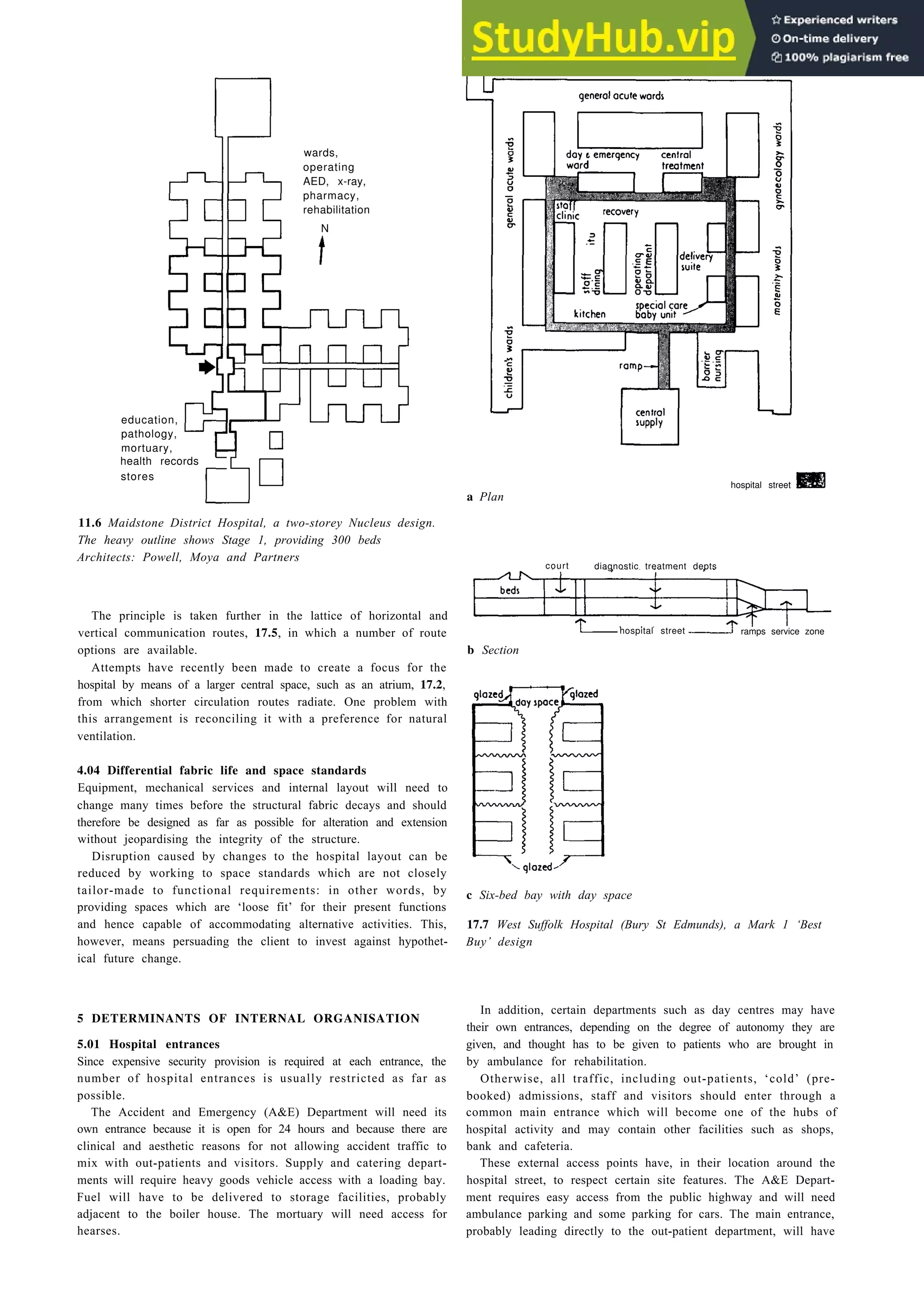 Hospitals 17-9
wards,
operating
AED, x-ray,
pharmacy,
rehabilitation
N
education,
pathology,
mortuary,
stores
hospital street
11.6 Maidstone District Hospital, a two-storey Nucleus design.
The heavy outline shows Stage 1, providing 300 beds
Architects: Powell, Moya and Partners
The principle is taken further in the lattice of horizontal and
vertical communication routes, 17.5, in which a number of route
options are available.
Attempts have recently been made to create a focus for the
hospital by means of a larger central space, such as an atrium, 17.2,
from which shorter circulation routes radiate. One problem with
this arrangement is reconciling it with a preference for natural
ventilation.
4.04 Differential fabric life and space standards
Equipment, mechanical services and internal layout will need to
change many times before the structural fabric decays and should
therefore be designed as far as possible for alteration and extension
without jeopardising the integrity of the structure.
Disruption caused by changes to the hospital layout can be
reduced by working to space standards which are not closely
tailor-made to functional requirements: in other words, by
providing spaces which are ‘loose fit’ for their present functions
and hence capable of accommodating alternative activities. This,
however, means persuading the client to invest against hypothet-
ical future change.
5 DETERMINANTS OF INTERNAL ORGANISATION
5.01 Hospital entrances
Since expensive security provision is required at each entrance, the
number of hospital entrances is usually restricted as far as
possible.
The Accident and Emergency (A&E) Department will need its
own entrance because it is open for 24 hours and because there are
clinical and aesthetic reasons for not allowing accident traffic to
mix with out-patients and visitors. Supply and catering depart-
ments will require heavy goods vehicle access with a loading bay.
Fuel will have to be delivered to storage facilities, probably
adjacent to the boiler house. The mortuary will need access for
hearses.
a Plan
court diagnostic treatment depts
hospital street ramps service zone
b Section
c Six-bed bay with day space
17.7 West Suffolk Hospital (Bury St Edmunds), a Mark 1 ‘Best
Buy’ design
In addition, certain departments such as day centres may have
their own entrances, depending on the degree of autonomy they are
given, and thought has to be given to patients who are brought in
by ambulance for rehabilitation.
Otherwise, all traffic, including out-patients, ‘cold’ (pre-
booked) admissions, staff and visitors should enter through a
common main entrance which will become one of the hubs of
hospital activity and may contain other facilities such as shops,
bank and cafeteria.
These external access points have, in their location around the
hospital street, to respect certain site features. The A&E Depart-
ment requires easy access from the public highway and will need
ambulance parking and some parking for cars. The main entrance,
probably leading directly to the out-patient department, will have
health records
r
 