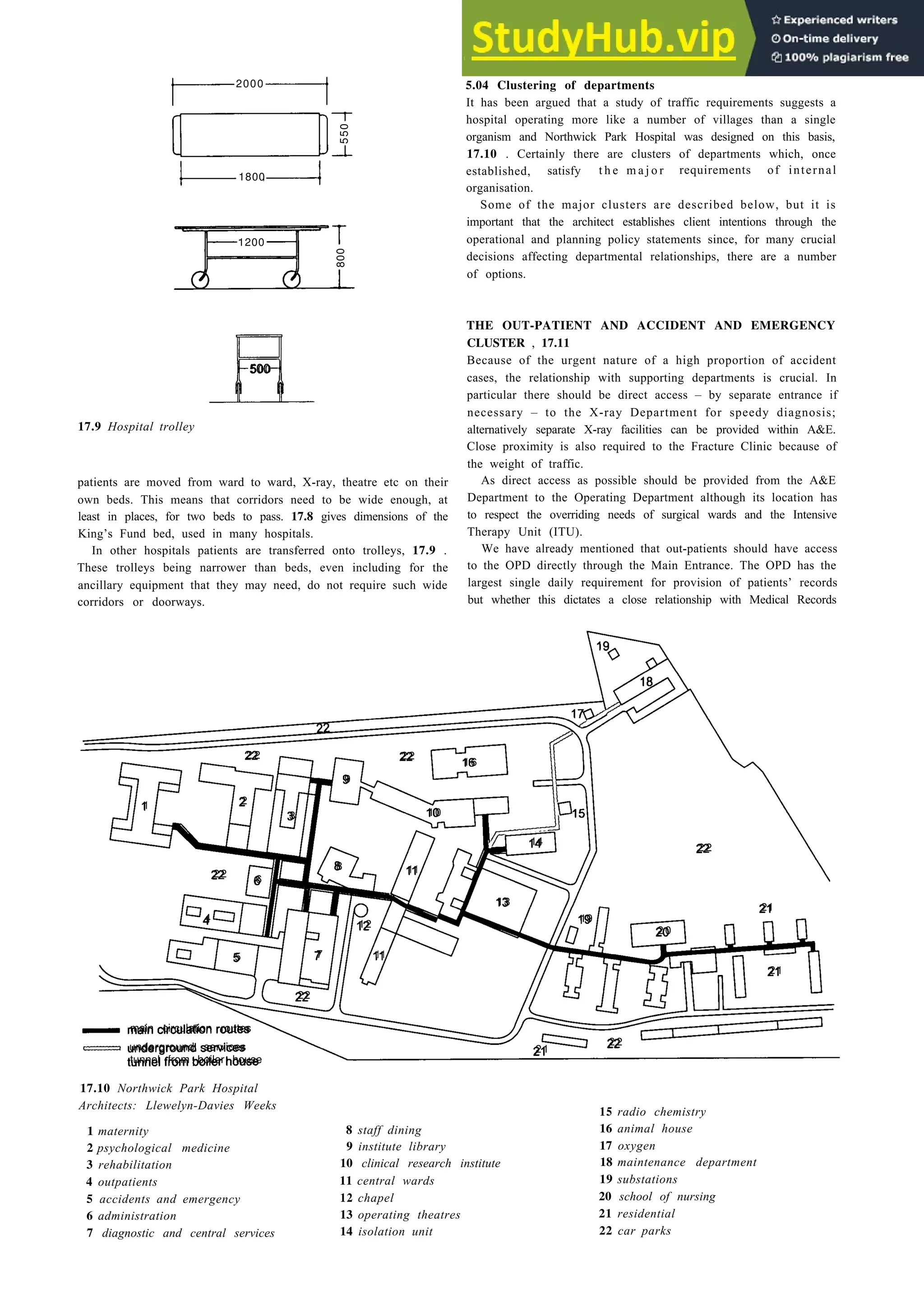 Hospitals 17-11
500
17.9 Hospital trolley
patients are moved from ward to ward, X-ray, theatre etc on their
own beds. This means that corridors need to be wide enough, at
least in places, for two beds to pass. 17.8 gives dimensions of the
King’s Fund bed, used in many hospitals.
In other hospitals patients are transferred onto trolleys, 17.9 .
These trolleys being narrower than beds, even including for the
ancillary equipment that they may need, do not require such wide
corridors or doorways.
5.04 Clustering of departments
It has been argued that a study of traffic requirements suggests a
hospital operating more like a number of villages than a single
organism and Northwick Park Hospital was designed on this basis,
17.10 . Certainly there are clusters of departments which, once
established, satisfy t h e m a j o r requirements of internal
organisation.
Some of the major clusters are described below, but it is
important that the architect establishes client intentions through the
operational and planning policy statements since, for many crucial
decisions affecting departmental relationships, there are a number
of options.
THE OUT-PATIENT AND ACCIDENT AND EMERGENCY
CLUSTER , 17.11
Because of the urgent nature of a high proportion of accident
cases, the relationship with supporting departments is crucial. In
particular there should be direct access – by separate entrance if
necessary – to the X-ray Department for speedy diagnosis;
alternatively separate X-ray facilities can be provided within A&E.
Close proximity is also required to the Fracture Clinic because of
the weight of traffic.
As direct access as possible should be provided from the A&E
Department to the Operating Department although its location has
to respect the overriding needs of surgical wards and the Intensive
Therapy Unit (ITU).
We have already mentioned that out-patients should have access
to the OPD directly through the Main Entrance. The OPD has the
largest single daily requirement for provision of patients’ records
but whether this dictates a close relationship with Medical Records
2 2 22
16
9
1 2
3 10
14
2 2
22
8
6
11
13
21
4
12
19
2 0
5 7 11
21
22
main circulation routes
underground services 21
22
tunnel from boiler house
17.10 Northwick Park Hospital
Architects: Llewelyn-Davies Weeks
1 maternity 8 staff dining
2 psychological medicine 9 institute library
3 rehabilitation 10 clinical research institute
4 outpatients 11 central wards
5 accidents and emergency 12 chapel
6 administration 13 operating theatres
7 diagnostic and central services 14 isolation unit
15 radio chemistry
16 animal house
17 oxygen
18 maintenance department
19 substations
20 school of nursing
21 residential
22 car parks
2000
1800
550
1200
800
 