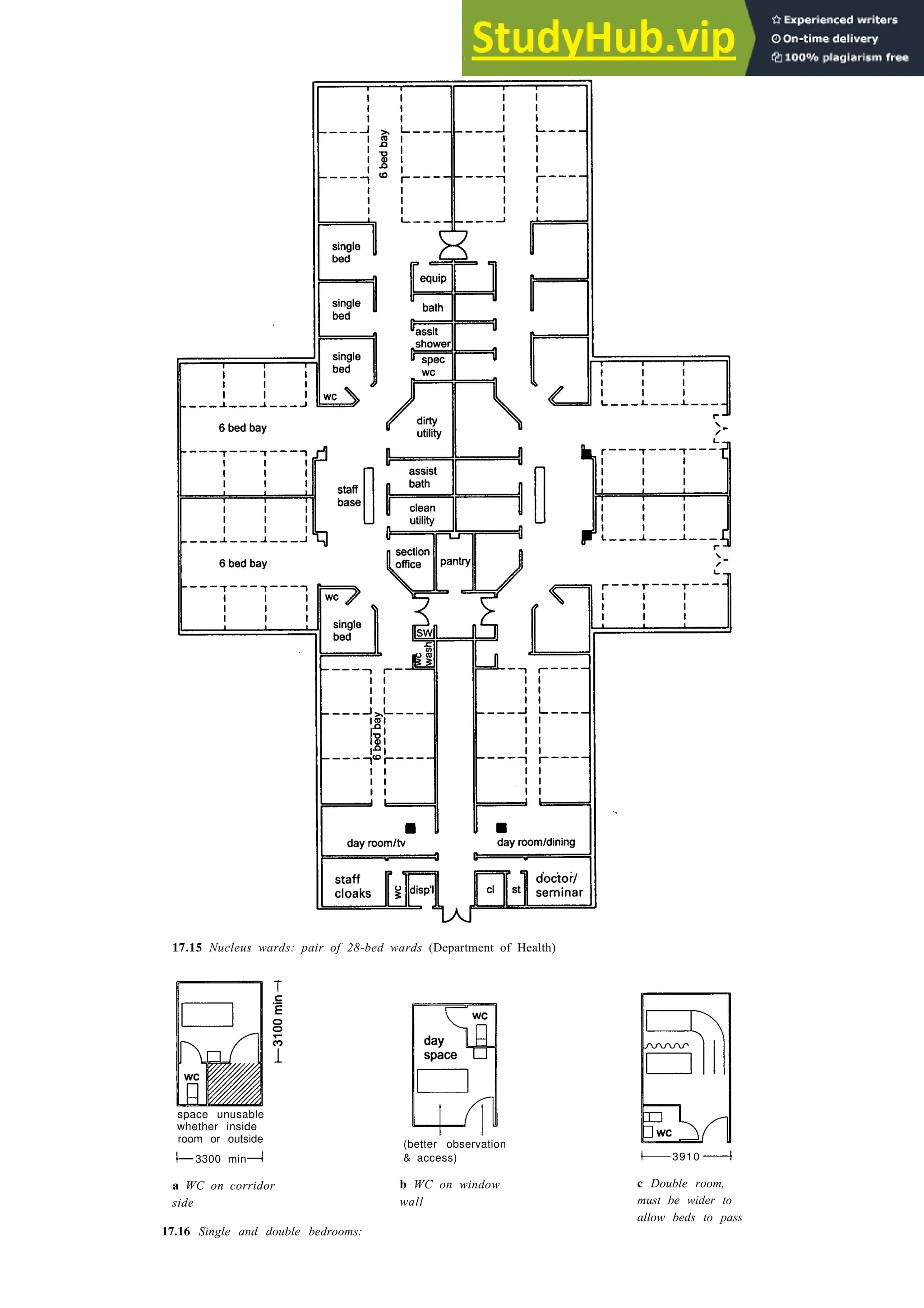Hospitals 17-15
17.15 Nucleus wards: pair of 28-bed wards (Department of Health)
space unusable
whether inside
room or outside
3300 min 3910
(better observation
& access)
a WC on corridor b WC on window
side wall
c Double room,
must be wider to
allow beds to pass
17.16 Single and double bedrooms:
 