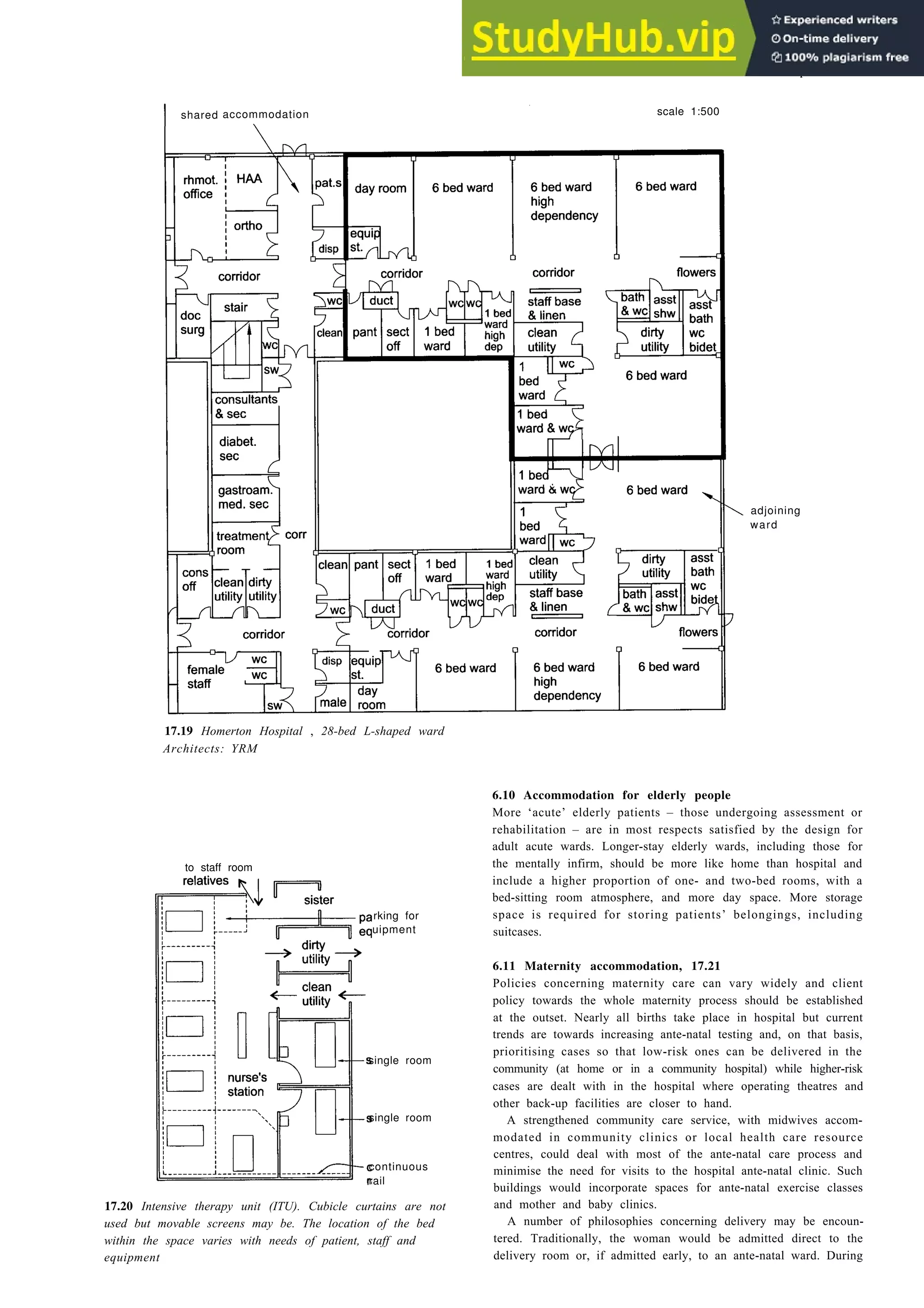 shared accommodation scale 1:500
Hospitals 17-17
adjoining
ward
17.19 Homerton Hospital , 28-bed L-shaped ward
Architects: YRM
to staff room
rking for
uipment
single room
single room
continuous
rail
17.20 Intensive therapy unit (ITU). Cubicle curtains are not
used but movable screens may be. The location of the bed
within the space varies with needs of patient, staff and
equipment
6.10 Accommodation for elderly people
More ‘acute’ elderly patients – those undergoing assessment or
rehabilitation – are in most respects satisfied by the design for
adult acute wards. Longer-stay elderly wards, including those for
the mentally infirm, should be more like home than hospital and
include a higher proportion of one- and two-bed rooms, with a
bed-sitting room atmosphere, and more day space. More storage
space is required for storing patients’ belongings, including
suitcases.
6.11 Maternity accommodation, 17.21
Policies concerning maternity care can vary widely and client
policy towards the whole maternity process should be established
at the outset. Nearly all births take place in hospital but current
trends are towards increasing ante-natal testing and, on that basis,
prioritising cases so that low-risk ones can be delivered in the
community (at home or in a community hospital) while higher-risk
cases are dealt with in the hospital where operating theatres and
other back-up facilities are closer to hand.
A strengthened community care service, with midwives accom-
modated in community clinics or local health care resource
centres, could deal with most of the ante-natal care process and
minimise the need for visits to the hospital ante-natal clinic. Such
buildings would incorporate spaces for ante-natal exercise classes
and mother and baby clinics.
A number of philosophies concerning delivery may be encoun-
tered. Traditionally, the woman would be admitted direct to the
delivery room or, if admitted early, to an ante-natal ward. During
 