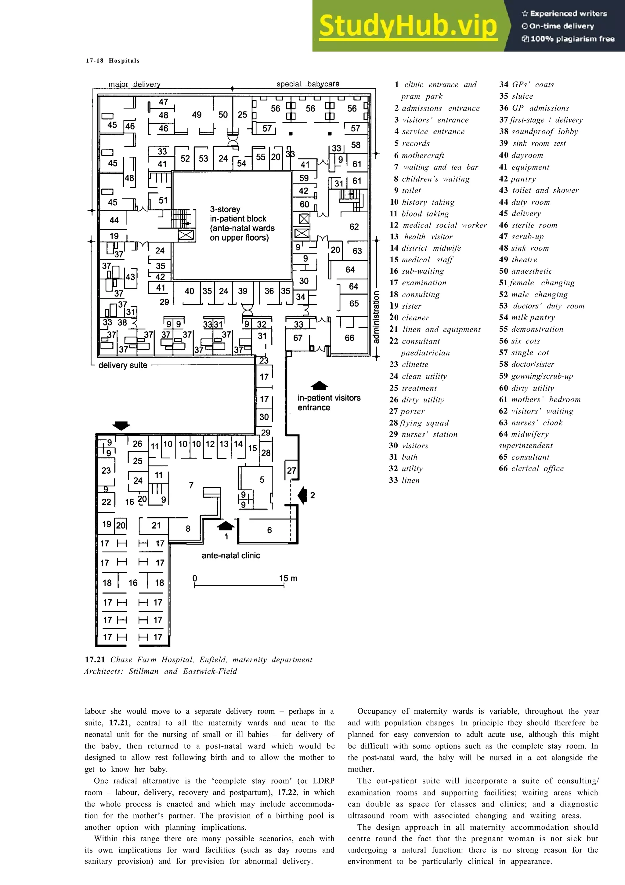 17-18 Hospitals
1 clinic entrance and
pram park
2 admissions entrance
3 visitors’ entrance
4 service entrance
5 records
6 mothercraft
7 waiting and tea bar
8 children’s waiting
9 toilet
10 history taking
11 blood taking
12 medical social worker
13 health visitor
14 district midwife
15 medical staff
16 sub-waiting
17 examination
18 consulting
19 sister
20 cleaner
21 linen and equipment
22 consultant
paediatrician
23 clinette
24 clean utility
25 treatment
26 dirty utility
34 GPs’ coats
35 sluice
36 GP admissions
37 first-stage / delivery
38 soundproof lobby
39 sink room test
40 dayroom
41 equipment
42 pantry
43 toilet and shower
44 duty room
45 delivery
46 sterile room
47 scrub-up
48 sink room
49 theatre
50 anaesthetic
51 female changing
52 male changing
53 doctors’ duty room
54 milk pantry
55 demonstration
56 six cots
57 single cot
58 doctor/sister
59 gowning/scrub-up
60 dirty utility
61 mothers’ bedroom
62 visitors’ waiting
63 nurses’ cloak
64 midwifery
superintendent
65 consultant
66 clerical office
major delivery special babycare
27 porter
28 flying squad
29 nurses’ station
30 visitors
31 bath
32 utility
33 linen
17.21 Chase Farm Hospital, Enfield, maternity department
Architects: Stillman and Eastwick-Field
labour she would move to a separate delivery room – perhaps in a
suite, 17.21, central to all the maternity wards and near to the
neonatal unit for the nursing of small or ill babies – for delivery of
the baby, then returned to a post-natal ward which would be
designed to allow rest following birth and to allow the mother to
get to know her baby.
One radical alternative is the ‘complete stay room’ (or LDRP
room – labour, delivery, recovery and postpartum), 17.22, in which
the whole process is enacted and which may include accommoda-
tion for the mother’s partner. The provision of a birthing pool is
another option with planning implications.
Within this range there are many possible scenarios, each with
its own implications for ward facilities (such as day rooms and
sanitary provision) and for provision for abnormal delivery.
Occupancy of maternity wards is variable, throughout the year
and with population changes. In principle they should therefore be
planned for easy conversion to adult acute use, although this might
be difficult with some options such as the complete stay room. In
the post-natal ward, the baby will be nursed in a cot alongside the
mother.
The out-patient suite will incorporate a suite of consulting/
examination rooms and supporting facilities; waiting areas which
can double as space for classes and clinics; and a diagnostic
ultrasound room with associated changing and waiting areas.
The design approach in all maternity accommodation should
centre round the fact that the pregnant woman is not sick but
undergoing a natural function: there is no strong reason for the
environment to be particularly clinical in appearance.
 