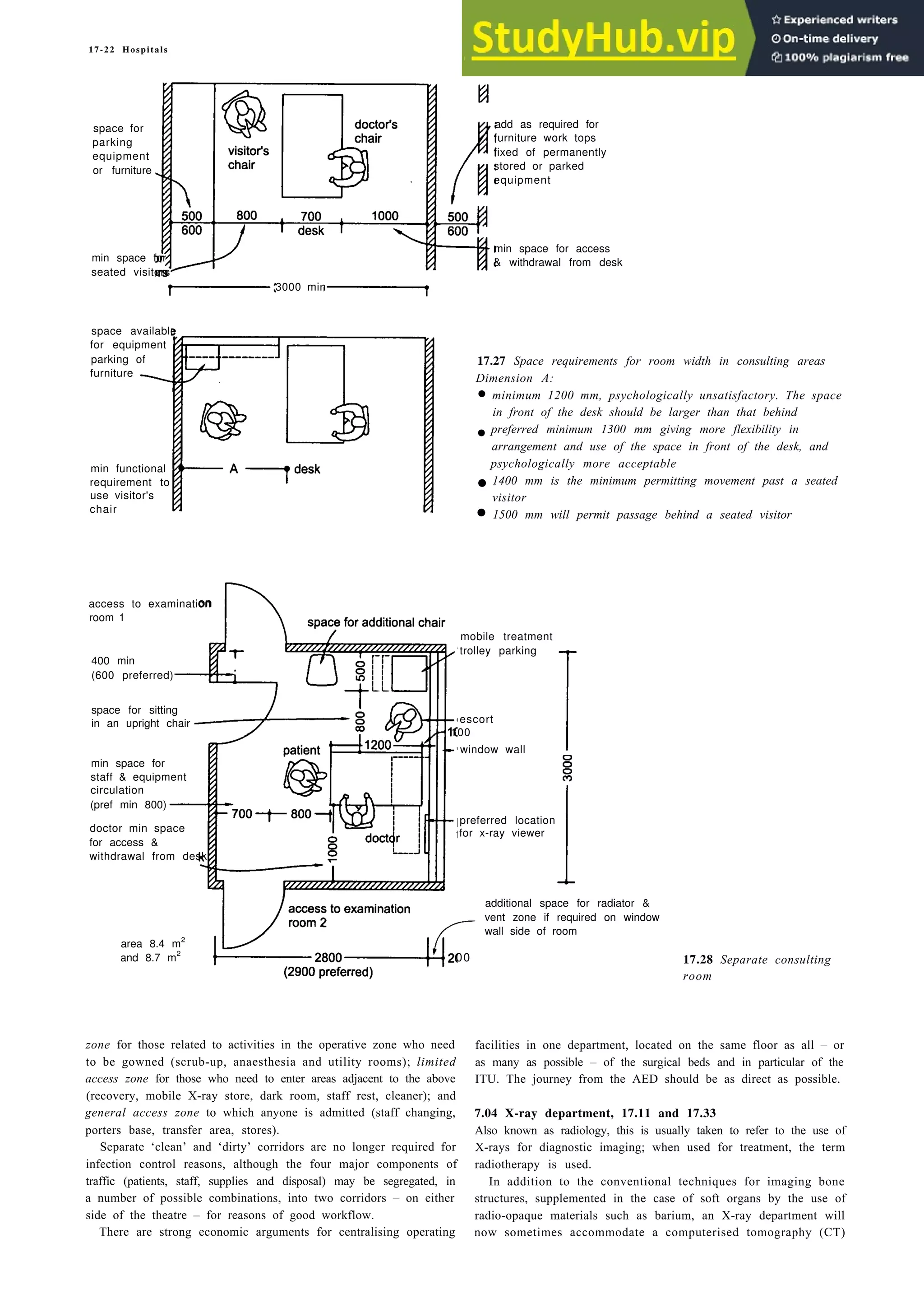 17-22 Hospitals
add as required for
space for
furniture work tops
parking
fixed of permanently
equipment
stored or parked
or furniture
equipment
min space for access
min space for & withdrawal from desk
seated visitors
3000 min
space available
for equipment
parking of
furniture
min functional
requirement to
use visitor's
chair
•
access to examination
room 1
400 min
(600 preferred)
space for sitting
in an upright chair
mobile treatment
trolley parking
escort
100
window wall
17.27 Space requirements for room width in consulting areas
Dimension A:
• minimum 1200 mm, psychologically unsatisfactory. The space
in front of the desk should be larger than that behind
preferred minimum 1300 mm giving more flexibility in
arrangement and use of the space in front of the desk, and
psychologically more acceptable
1400 mm is the minimum permitting movement past a seated
visitor
•
• 1500 mm will permit passage behind a seated visitor
min space for
staff & equipment
circulation
(pref min 800)
doctor min space
for access &
withdrawal from desk
preferred location
for x-ray viewer
00
additional space for radiator &
vent zone if required on window
wall side of room
area 8.4 m2
and 8.7 m2
17.28 Separate consulting
room
zone for those related to activities in the operative zone who need
to be gowned (scrub-up, anaesthesia and utility rooms); limited
access zone for those who need to enter areas adjacent to the above
(recovery, mobile X-ray store, dark room, staff rest, cleaner); and
general access zone to which anyone is admitted (staff changing,
porters base, transfer area, stores).
Separate ‘clean’ and ‘dirty’ corridors are no longer required for
infection control reasons, although the four major components of
traffic (patients, staff, supplies and disposal) may be segregated, in
a number of possible combinations, into two corridors – on either
side of the theatre – for reasons of good workflow.
There are strong economic arguments for centralising operating
facilities in one department, located on the same floor as all – or
as many as possible – of the surgical beds and in particular of the
ITU. The journey from the AED should be as direct as possible.
7.04 X-ray department, 17.11 and 17.33
Also known as radiology, this is usually taken to refer to the use of
X-rays for diagnostic imaging; when used for treatment, the term
radiotherapy is used.
In addition to the conventional techniques for imaging bone
structures, supplemented in the case of soft organs by the use of
radio-opaque materials such as barium, an X-ray department will
now sometimes accommodate a computerised tomography (CT)
 