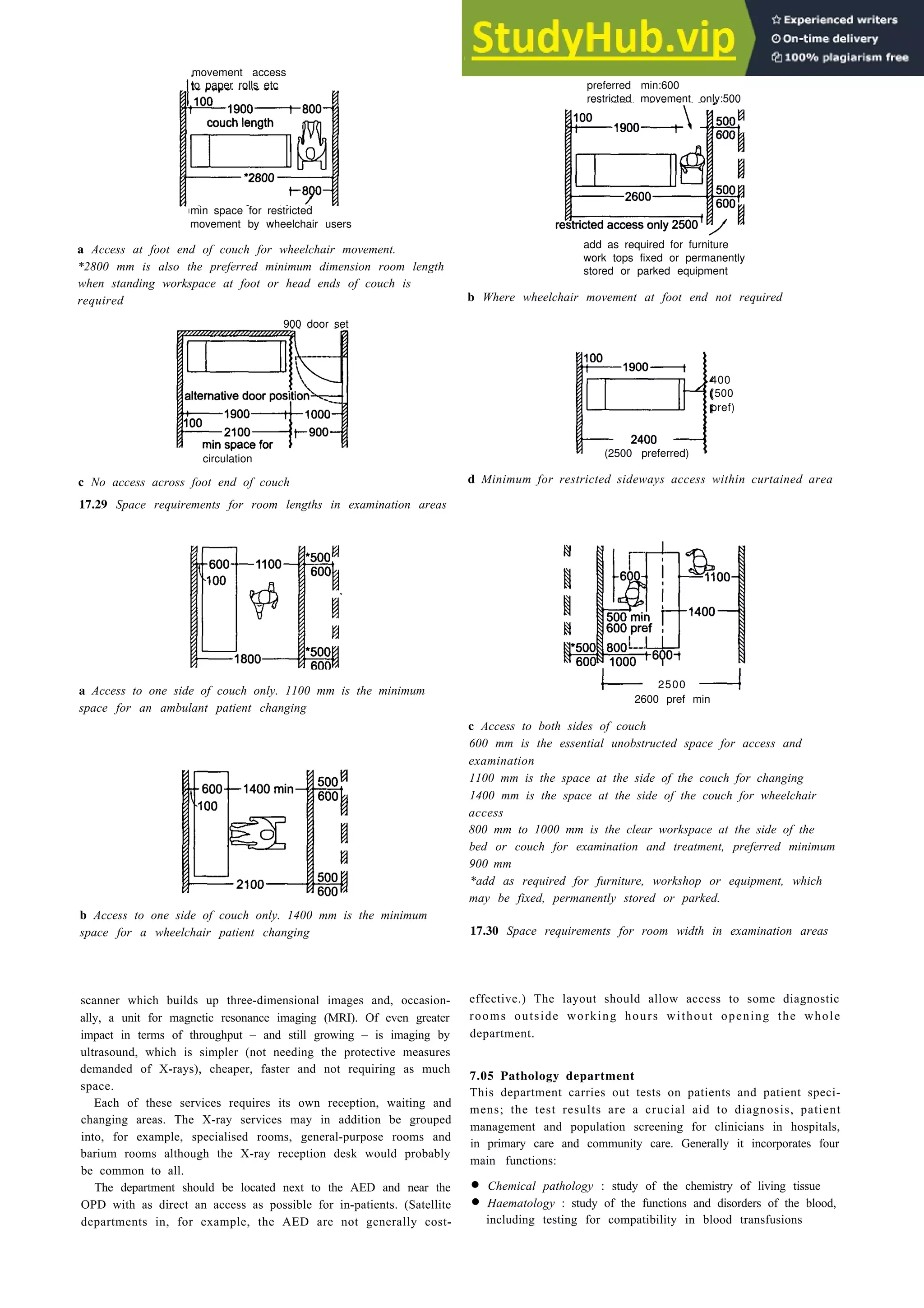 Hospitals 17-23
movement access
to paper rolls etc
min space for restricted
movement by wheelchair users
a Access at foot end of couch for wheelchair movement.
*2800 mm is also the preferred minimum dimension room length
when standing workspace at foot or head ends of couch is
required
900 door set
400
(500
pref)
(2500 preferred)
circulation
c No access across foot end of couch
17.29 Space requirements for room lengths in examination areas
2500
2600 pref min
a Access to one side of couch only. 1100 mm is the minimum
space for an ambulant patient changing
b Access to one side of couch only. 1400 mm is the minimum
space for a wheelchair patient changing
scanner which builds up three-dimensional images and, occasion-
ally, a unit for magnetic resonance imaging (MRI). Of even greater
impact in terms of throughput – and still growing – is imaging by
ultrasound, which is simpler (not needing the protective measures
demanded of X-rays), cheaper, faster and not requiring as much
space.
Each of these services requires its own reception, waiting and
changing areas. The X-ray services may in addition be grouped
into, for example, specialised rooms, general-purpose rooms and
barium rooms although the X-ray reception desk would probably
be common to all.
The department should be located next to the AED and near the
OPD with as direct an access as possible for in-patients. (Satellite
departments in, for example, the AED are not generally cost-
preferred min:600
restricted movement only:500
add as required for furniture
work tops fixed or permanently
stored or parked equipment
b Where wheelchair movement at foot end not required
d Minimum for restricted sideways access within curtained area
c Access to both sides of couch
600 mm is the essential unobstructed space for access and
examination
1100 mm is the space at the side of the couch for changing
1400 mm is the space at the side of the couch for wheelchair
access
800 mm to 1000 mm is the clear workspace at the side of the
bed or couch for examination and treatment, preferred minimum
900 mm
*add as required for furniture, workshop or equipment, which
may be fixed, permanently stored or parked.
17.30 Space requirements for room width in examination areas
effective.) The layout should allow access to some diagnostic
rooms outside working hours without opening the whole
department.
7.05 Pathology department
This department carries out tests on patients and patient speci-
mens; the test results are a crucial aid to diagnosis, patient
management and population screening for clinicians in hospitals,
in primary care and community care. Generally it incorporates four
main functions:
• Chemical pathology : study of the chemistry of living tissue
• Haematology : study of the functions and disorders of the blood,
including testing for compatibility in blood transfusions
 
