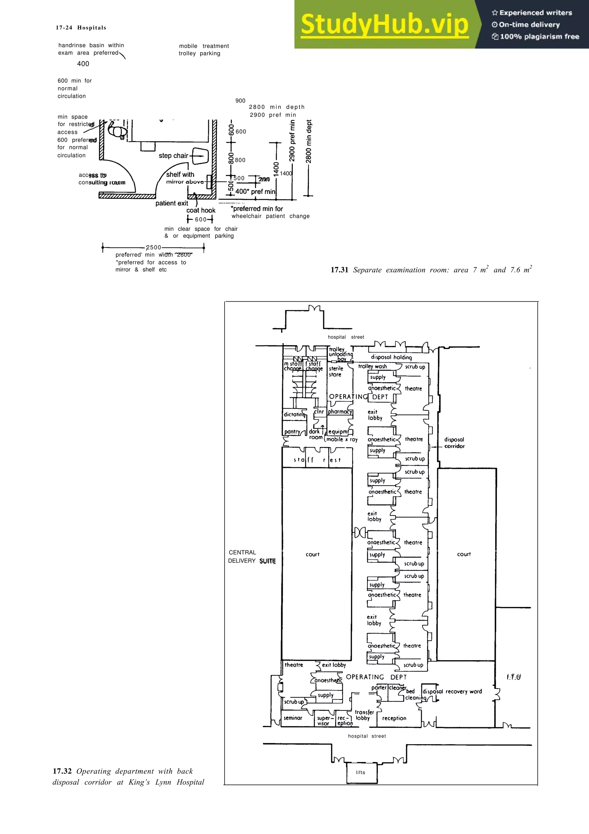 17-24 Hospitals
handrinse basin within mobile treatment
exam area preferred trolley parking
400
600 min for
normal
circulation
900
2 8 0 0 m i n d e p t h
min space 2900 pref min
for restricted
access 600
600 preferred
for normal
circulation
800
access to 1400
consulting room
500 200
wheelchair patient change
6 0 0
min clear space for chair
& or equipment parking
2500
preferred min width 2600*
*preferred for access to
mirror & shelf etc 17.31 Separate examination room: area 7 m2
and 7.6 m2
hospital street
corridor
CENTRAL
DELIVERY SUITE
I . T . U
hospital street
lifts
17.32 Operating department with back
disposal corridor at King’s Lynn Hospital
 