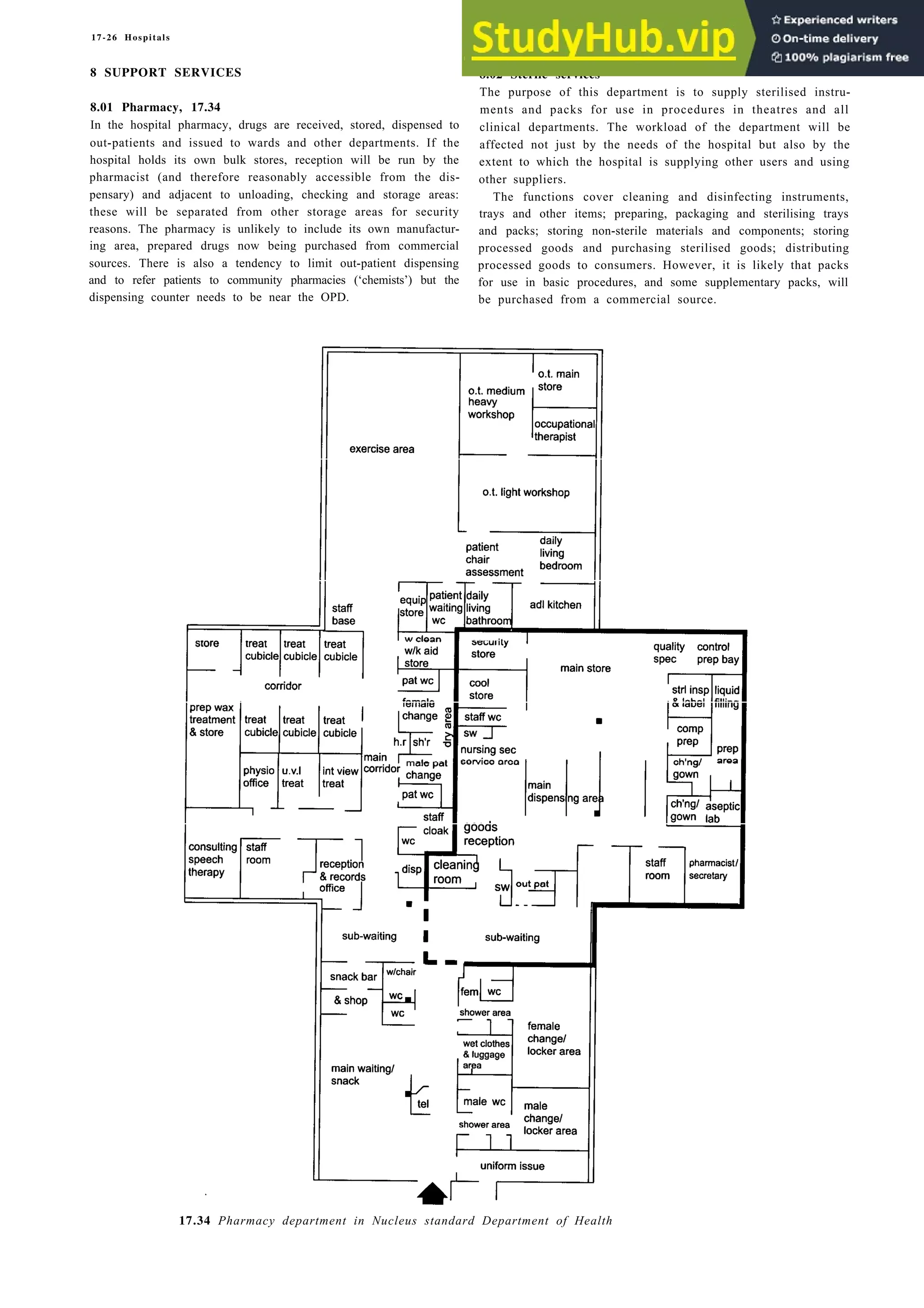 17-26 Hospitals
8 SUPPORT SERVICES 8.02 Sterile services
The purpose of this department is to supply sterilised instru-
ments and packs for use in procedures in theatres and all
clinical departments. The workload of the department will be
affected not just by the needs of the hospital but also by the
extent to which the hospital is supplying other users and using
other suppliers.
The functions cover cleaning and disinfecting instruments,
trays and other items; preparing, packaging and sterilising trays
and packs; storing non-sterile materials and components; storing
processed goods and purchasing sterilised goods; distributing
processed goods to consumers. However, it is likely that packs
for use in basic procedures, and some supplementary packs, will
8.01 Pharmacy, 17.34
In the hospital pharmacy, drugs are received, stored, dispensed to
out-patients and issued to wards and other departments. If the
hospital holds its own bulk stores, reception will be run by the
pharmacist (and therefore reasonably accessible from the dis-
pensary) and adjacent to unloading, checking and storage areas:
these will be separated from other storage areas for security
reasons. The pharmacy is unlikely to include its own manufactur-
ing area, prepared drugs now being purchased from commercial
sources. There is also a tendency to limit out-patient dispensing
and to refer patients to community pharmacies (‘chemists’) but the
dispensing counter needs to be near the OPD. be purchased from a commercial source.
17.34 Pharmacy department in Nucleus standard Department of Health
 