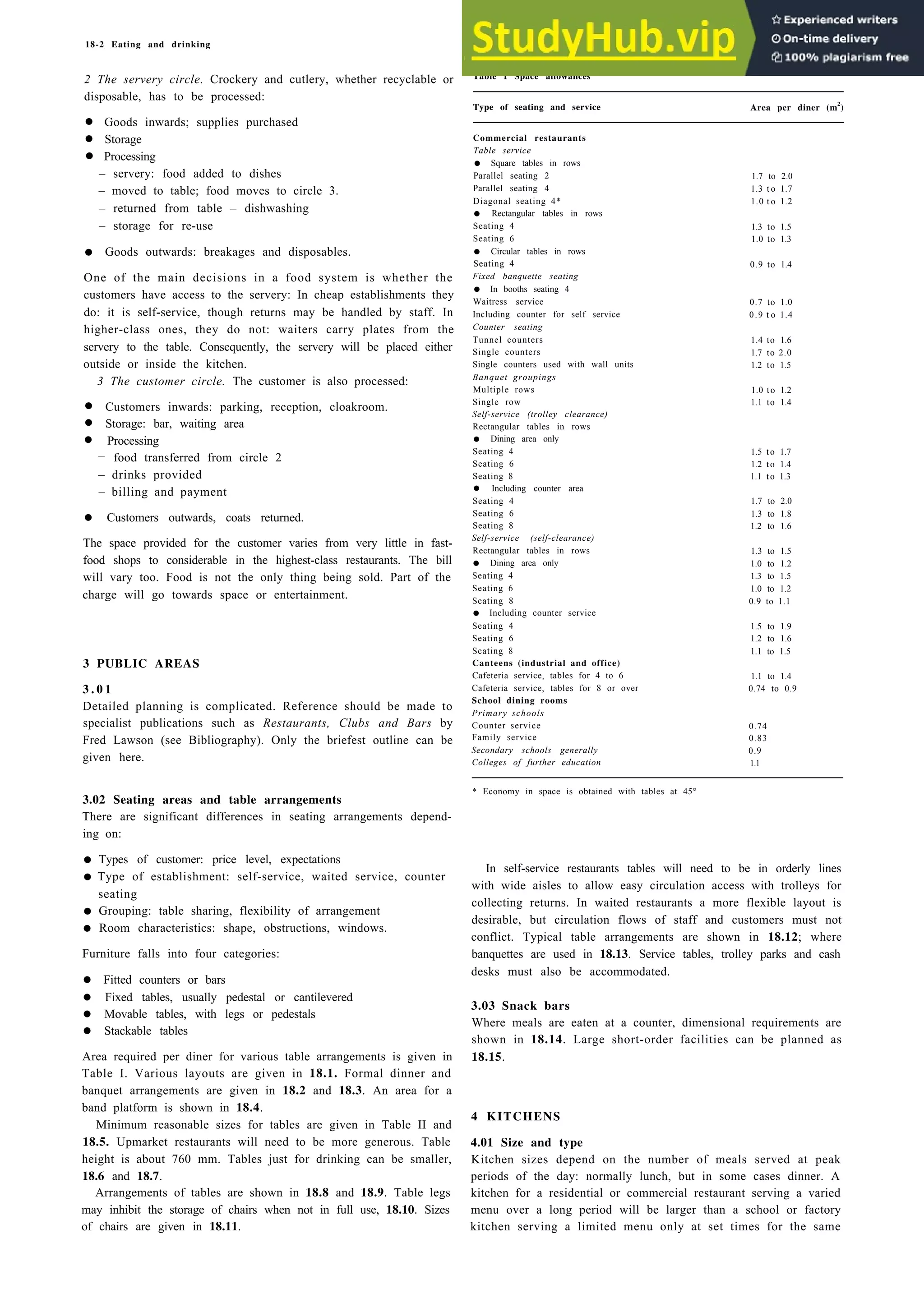 18-2 Eating and drinking
2 The servery circle. Crockery and cutlery, whether recyclable or
disposable, has to be processed:
Table I Space allowances
Type of seating and service
• Goods inwards; supplies purchased
• Storage
• Processing
– servery: food added to dishes
– moved to table; food moves to circle 3.
– returned from table – dishwashing
– storage for re-use
• Goods outwards: breakages and disposables.
One of the main decisions in a food system is whether the
customers have access to the servery: In cheap establishments they
do: it is self-service, though returns may be handled by staff. In
higher-class ones, they do not: waiters carry plates from the
servery to the table. Consequently, the servery will be placed either
outside or inside the kitchen.
3 The customer circle. The customer is also processed:
• Customers inwards: parking, reception, cloakroom.
• Storage: bar, waiting area
• Processing
– food transferred from circle 2
– drinks provided
– billing and payment
• Customers outwards, coats returned.
The space provided for the customer varies from very little in fast-
food shops to considerable in the highest-class restaurants. The bill
will vary too. Food is not the only thing being sold. Part of the
charge will go towards space or entertainment.
3 PUBLIC AREAS
3 . 0 1
Detailed planning is complicated. Reference should be made to
specialist publications such as Restaurants, Clubs and Bars by
Fred Lawson (see Bibliography). Only the briefest outline can be
given here.
Commercial restaurants
Table service
• Square tables in rows
Parallel seating 2
Parallel seating 4
Diagonal seating 4*
• Rectangular tables in rows
Seating 4
Seating 6
• Circular tables in rows
Seating 4
Fixed banquette seating
• In booths seating 4
Waitress service
Including counter for self service
Counter seating
Tunnel counters
Single counters
Single counters used with wall units
Banquet groupings
Multiple rows
Single row
Self-service (trolley clearance)
Rectangular tables in rows
• Dining area only
Seating 4
Seating 6
Seating 8
• Including counter area
Seating 4
Seating 6
Seating 8
Self-service (self-clearance)
Rectangular tables in rows
• Dining area only
Seating 4
Seating 6
Seating 8
• Including counter service
Seating 4
Seating 6
Seating 8
Canteens (industrial and office)
Cafeteria service, tables for 4 to 6
Cafeteria service, tables for 8 or over
School dining rooms
Primary schools
Counter service
Family service
Secondary schools generally
Colleges of further education
3.02 Seating areas and table arrangements
There are significant differences in seating arrangements depend-
ing on:
* Economy in space is obtained with tables at 45°
• Types of customer: price level, expectations
• Type of establishment: self-service, waited service, counter
seating
• Grouping: table sharing, flexibility of arrangement
• Room characteristics: shape, obstructions, windows.
Furniture falls into four categories:
• Fitted counters or bars
In self-service restaurants tables will need to be in orderly lines
with wide aisles to allow easy circulation access with trolleys for
collecting returns. In waited restaurants a more flexible layout is
desirable, but circulation flows of staff and customers must not
conflict. Typical table arrangements are shown in 18.12; where
banquettes are used in 18.13. Service tables, trolley parks and cash
desks must also be accommodated.
• Fixed tables, usually pedestal or cantilevered
• Movable tables, with legs or pedestals
• Stackable tables
Area required per diner for various table arrangements is given in
Table I. Various layouts are given in 18.1. Formal dinner and
banquet arrangements are given in 18.2 and 18.3. An area for a
band platform is shown in 18.4.
3.03 Snack bars
Where meals are eaten at a counter, dimensional requirements are
shown in 18.14. Large short-order facilities can be planned as
18.15.
Minimum reasonable sizes for tables are given in Table II and
18.5. Upmarket restaurants will need to be more generous. Table
height is about 760 mm. Tables just for drinking can be smaller,
18.6 and 18.7.
4 KITCHENS
Arrangements of tables are shown in 18.8 and 18.9. Table legs
may inhibit the storage of chairs when not in full use, 18.10. Sizes
of chairs are given in 18.11.
4.01 Size and type
Kitchen sizes depend on the number of meals served at peak
periods of the day: normally lunch, but in some cases dinner. A
kitchen for a residential or commercial restaurant serving a varied
menu over a long period will be larger than a school or factory
kitchen serving a limited menu only at set times for the same
Area per diner (m2
)
1.7 to 2.0
1.3 t o 1.7
1.0 t o 1.2
1.3 to 1.5
1.0 to 1.3
0.9 to 1.4
0.7 to 1.0
0.9 t o 1.4
1.4 to 1.6
1.7 to 2.0
1.2 to 1.5
1.0 to 1.2
1.1 to 1.4
1.5 to 1.7
1.2 to 1.4
1.1 to 1.3
1.7 to 2.0
1.3 to 1.8
1.2 to 1.6
1.3 to 1.5
1.0 to 1.2
1.3 to 1.5
1.0 to 1.2
0.9 to 1.1
1.5 to 1.9
1.2 to 1.6
1.1 to 1.5
1.1 to 1.4
0.74 to 0.9
0.74
0.83
0.9
1.1
 