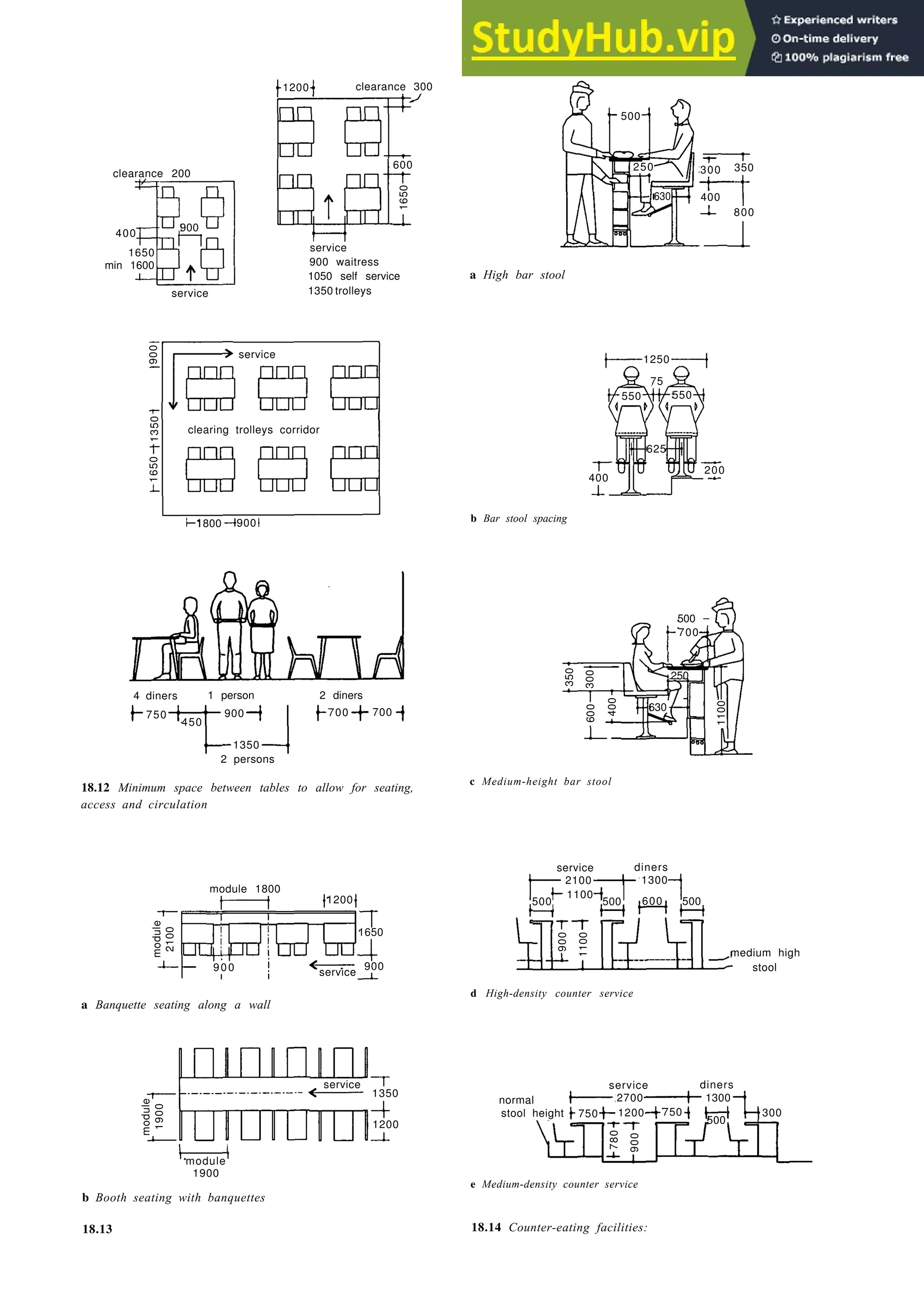 1200 clearance 300
500
600 350
clearance 200
250 300
630 400
800
1650
min 1600
400
900
service
Eating and drinking 18-7
service
900 waitress
1050 self service
1350 trolleys
550
75
1250
service
550
clearing trolleys corridor
625
400
200
1800 900
700
500 –
4 diners 1 person 2 diners
750 700 700
450
900
250
630
1350
2 persons
18.12 Minimum space between tables to allow for seating,
access and circulation
1300
module 1800
1200 1100
1650
900
medium high
service
900 stool
a Banquette seating along a wall
service
300
500
1300
750
1200
2700
1350
750
1200
module
1900
b Booth seating with banquettes
18.13
a High bar stool
b Bar stool spacing
c Medium-height bar stool
service diners
d High-density counter service
normal
stool height
service diners
e Medium-density counter service
18.14 Counter-eating facilities:
1650
350
300
600
400
0
110
module
2100
0
110
900
module
900
1900
780
900
1350
1650
2100
500 500 600 500
 