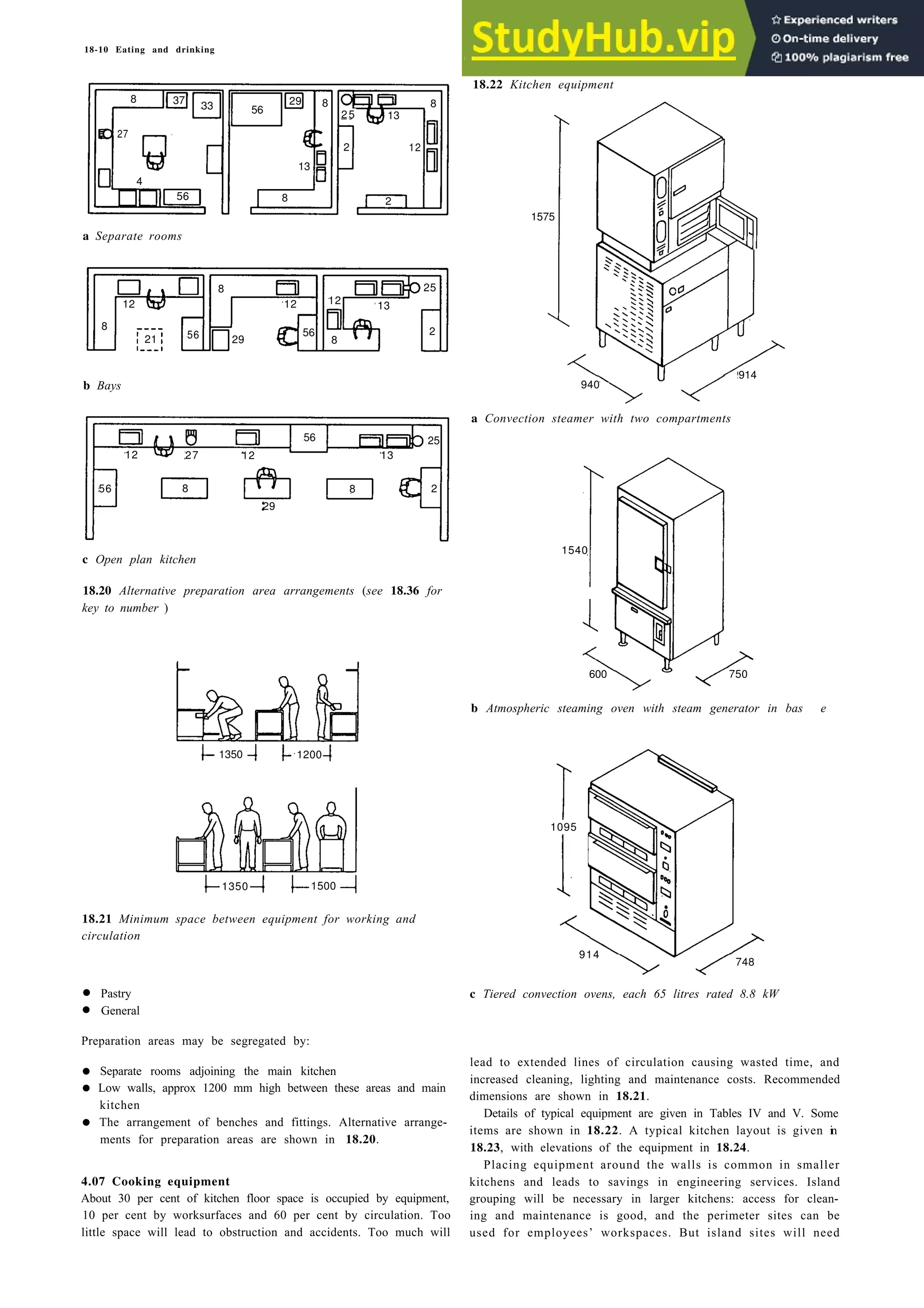 18-10 Eating and drinking
18.22 Kitchen equipment
a Separate rooms
b Bays
c Open plan kitchen
18.20 Alternative preparation area arrangements (see 18.36 for
key to number )
1350 1200
1350 1500
1095
748
18.21 Minimum space between equipment for working and
circulation
• Pastry
• General
a Convection steamer with two compartments
b Atmospheric steaming oven with steam generator in bas e
c Tiered convection ovens, each 65 litres rated 8.8 kW
Preparation areas may be segregated by:
• Separate rooms adjoining the main kitchen
lead to extended lines of circulation causing wasted time, and
• Low walls, approx 1200 mm high between these areas and main
increased cleaning, lighting and maintenance costs. Recommended
kitchen
dimensions are shown in 18.21.
• The arrangement of benches and fittings. Alternative arrange-
Details of typical equipment are given in Tables IV and V. Some
ments for preparation areas are shown in 18.20.
items are shown in 18.22. A typical kitchen layout is given in
18.23, with elevations of the equipment in 18.24.
Placing equipment around the walls is common in smaller
4.07 Cooking equipment kitchens and leads to savings in engineering services. Island
About 30 per cent of kitchen floor space is occupied by equipment, grouping will be necessary in larger kitchens: access for clean-
10 per cent by worksurfaces and 60 per cent by circulation. Too ing and maintenance is good, and the perimeter sites can be
little space will lead to obstruction and accidents. Too much will used for employees’ workspaces. But island sites will need
8 37 33 56
29 8
25
8
13
27
2 12
13
4
56 8 2
8 25
12 12 12 13
8
21 56 29
56 2
8
56 25
12 27 12 13
56 8 8 2
29
1575
940
914
1540
600 750
914
 