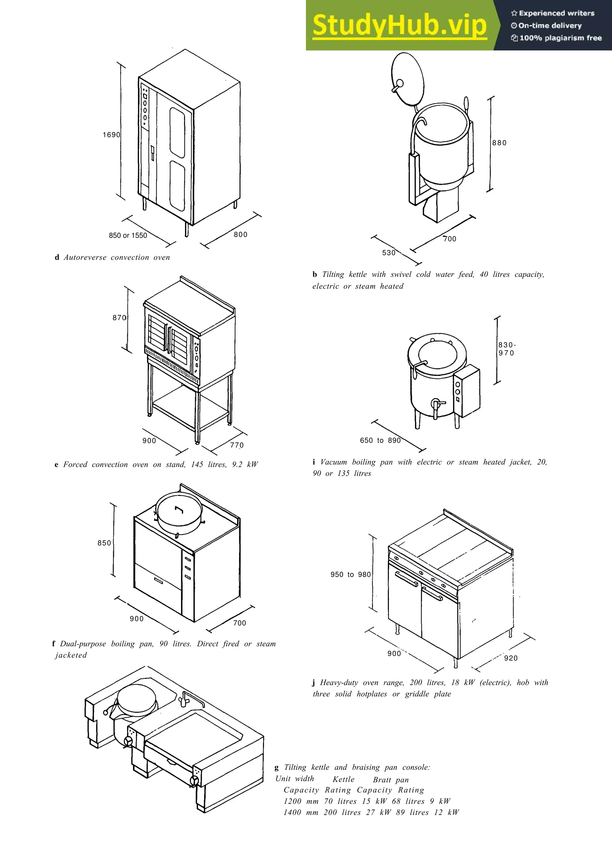 Eating and drinking 18-11
8 8 0
700
530
d Autoreverse convection oven
870
e Forced convection oven on stand, 145 litres, 9.2 kW
f Dual-purpose boiling pan, 90 litres. Direct fired or steam
jacketed
b Tilting kettle with swivel cold water feed, 40 litres capacity,
electric or steam heated
650 to 890
i Vacuum boiling pan with electric or steam heated jacket, 20,
90 or 135 litres
j Heavy-duty oven range, 200 litres, 18 kW (electric), hob with
three solid hotplates or griddle plate
g Tilting kettle and braising pan console:
Unit width Kettle Bratt pan
Capacity Rating Capacity Rating
1200 mm 70 litres 15 kW 68 litres 9 kW
1400 mm 200 litres 27 kW 89 litres 12 kW
1690
850 or 1550 800
900
770
8 3 0 -
9 7 0
850
900
700
950 to 980
900
920
 