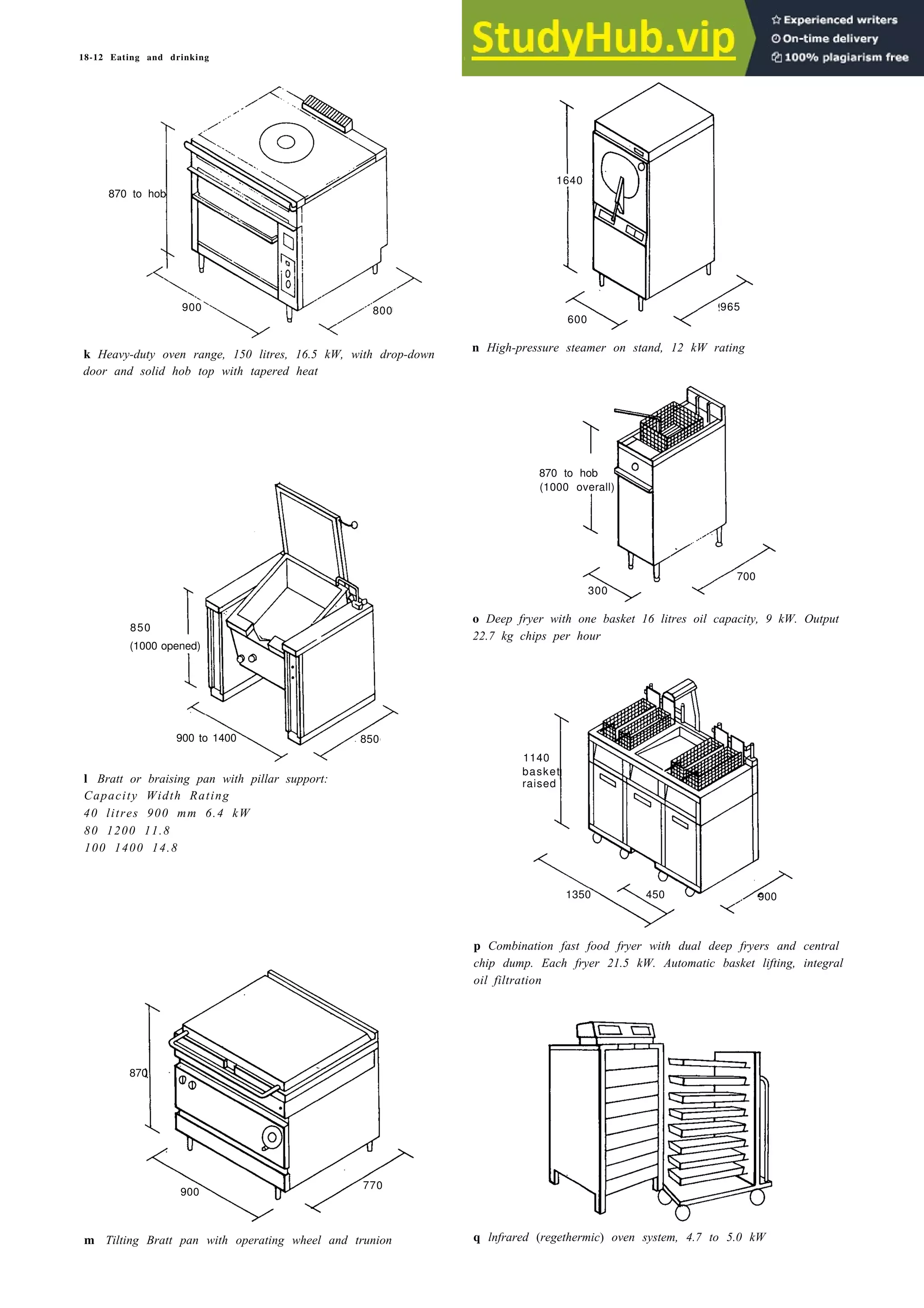 18-12 Eating and drinking
1640
965
600
k Heavy-duty oven range, 150 litres, 16.5 kW, with drop-down
door and solid hob top with tapered heat
n High-pressure steamer on stand, 12 kW rating
870 to hob
(1000 overall)
700
300
850
(1000 opened)
l Bratt or braising pan with pillar support:
Capacity Width Rating
40 litres 900 mm 6.4 kW
80 1200 11.8
100 1400 14.8
1140
900
870
m Tilting Bratt pan with operating wheel and trunion
o Deep fryer with one basket 16 litres oil capacity, 9 kW. Output
22.7 kg chips per hour
p Combination fast food fryer with dual deep fryers and central
chip dump. Each fryer 21.5 kW. Automatic basket lifting, integral
oil filtration
q lnfrared (regethermic) oven system, 4.7 to 5.0 kW
870 to hob
900 800
900 to 1400 850
basket
raised
1350 450
900
770
 
