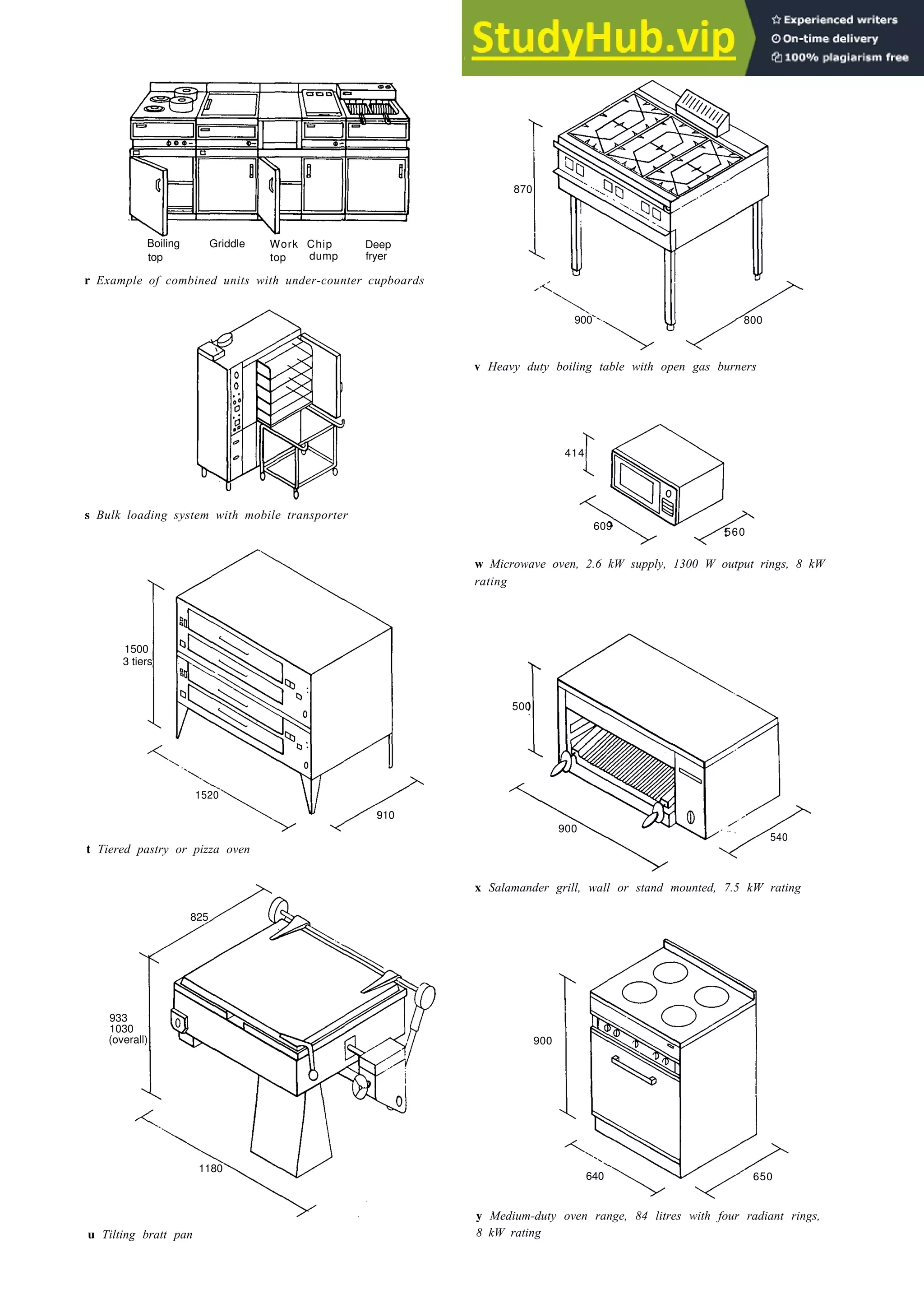 Eating and drinking 18-13
Boiling Griddle Work Chip Deep
top top dump fryer
900 800
414
609
560
s Bulk loading system with mobile transporter
1520
910
500
t Tiered pastry or pizza oven
v Heavy duty boiling table with open gas burners
w Microwave oven, 2.6 kW supply, 1300 W output rings, 8 kW
rating
x Salamander grill, wall or stand mounted, 7.5 kW rating
900
y Medium-duty oven range, 84 litres with four radiant rings,
8 kW rating
u Tilting bratt pan
870
1500
3 tiers
900
540
640 650
933
1030
(overall)
1180
825
r Example of combined units with under-counter cupboards
 