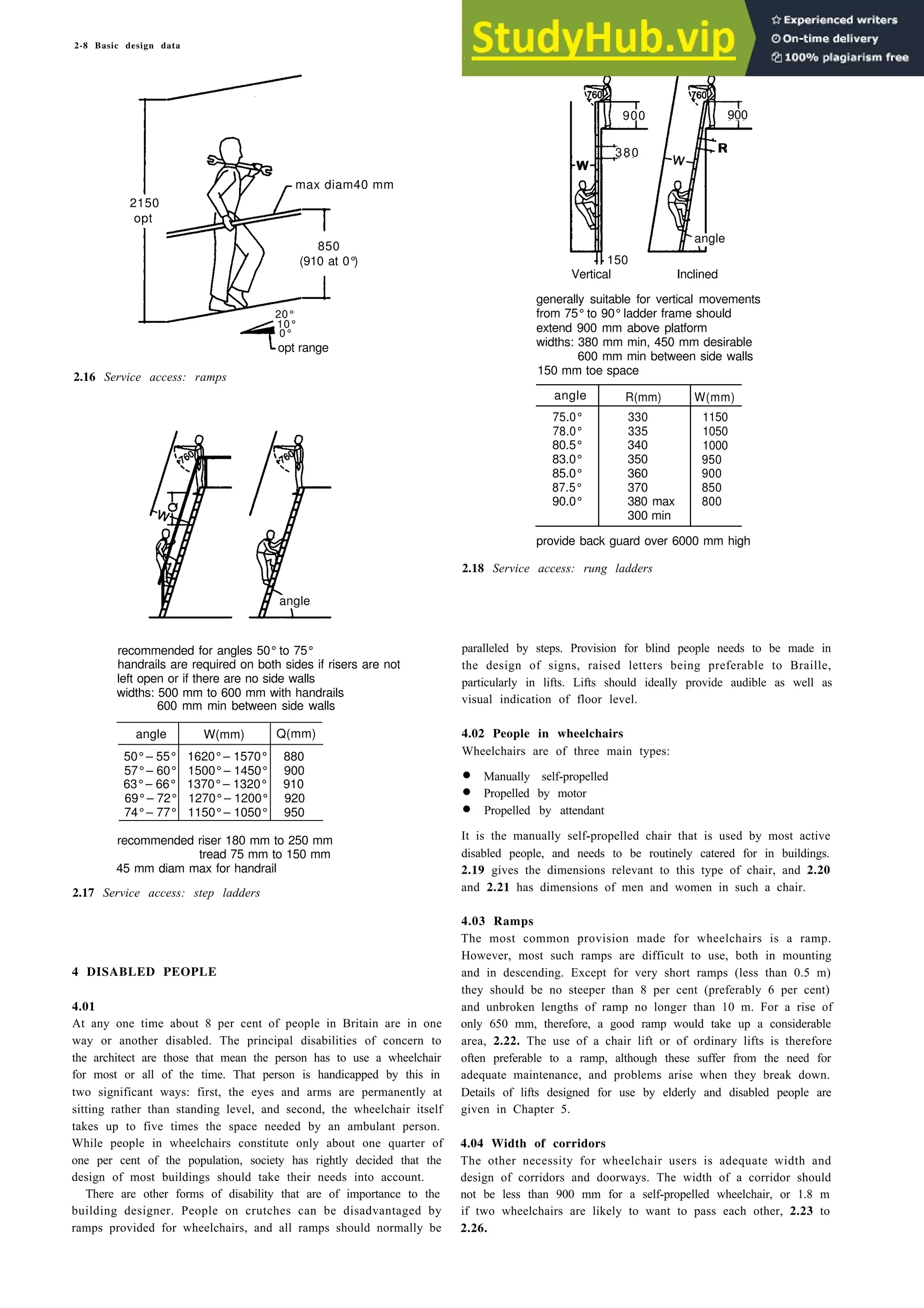 2-8 Basic design data
2.16 Service access: ramps
recommended for angles 50°to 75°
handrails are required on both sides if risers are not
left open or if there are no side walls
widths: 500 mm to 600 mm with handrails
600 mm min between side walls
angle W(mm) Q(mm)
50°– 55° 1620°– 1570° 880
57°– 60° 1500°– 1450° 900
63°– 66° 1370°– 1320° 910
69°– 72° 1270°– 1200° 920
74°– 77° 1150°– 1050° 950
recommended riser 180 mm to 250 mm
tread 75 mm to 150 mm
45 mm diam max for handrail
2.17 Service access: step ladders
4 DISABLED PEOPLE
4.01
At any one time about 8 per cent of people in Britain are in one
way or another disabled. The principal disabilities of concern to
the architect are those that mean the person has to use a wheelchair
for most or all of the time. That person is handicapped by this in
two significant ways: first, the eyes and arms are permanently at
sitting rather than standing level, and second, the wheelchair itself
takes up to five times the space needed by an ambulant person.
While people in wheelchairs constitute only about one quarter of
one per cent of the population, society has rightly decided that the
design of most buildings should take their needs into account.
There are other forms of disability that are of importance to the
building designer. People on crutches can be disadvantaged by
ramps provided for wheelchairs, and all ramps should normally be
Inclined
generally suitable for vertical movements
from 75°to 90°ladder frame should
extend 900 mm above platform
widths: 380 mm min, 450 mm desirable
600 mm min between side walls
150 mm toe space
angle R(mm) W(mm)
75.0°
78.0°
80.5°
83.0°
85.0°
87.5°
90.0°
330
335
340
350
360
370
380 max
300 min
1150
1050
1000
950
900
850
800
provide back guard over 6000 mm high
2.18 Service access: rung ladders
paralleled by steps. Provision for blind people needs to be made in
the design of signs, raised letters being preferable to Braille,
particularly in lifts. Lifts should ideally provide audible as well as
visual indication of floor level.
4.02 People in wheelchairs
Wheelchairs are of three main types:
• Manually self-propelled
• Propelled by motor
• Propelled by attendant
It is the manually self-propelled chair that is used by most active
disabled people, and needs to be routinely catered for in buildings.
2.19 gives the dimensions relevant to this type of chair, and 2.20
and 2.21 has dimensions of men and women in such a chair.
4.03 Ramps
The most common provision made for wheelchairs is a ramp.
However, most such ramps are difficult to use, both in mounting
and in descending. Except for very short ramps (less than 0.5 m)
they should be no steeper than 8 per cent (preferably 6 per cent)
and unbroken lengths of ramp no longer than 10 m. For a rise of
only 650 mm, therefore, a good ramp would take up a considerable
area, 2.22. The use of a chair lift or of ordinary lifts is therefore
often preferable to a ramp, although these suffer from the need for
adequate maintenance, and problems arise when they break down.
Details of lifts designed for use by elderly and disabled people are
given in Chapter 5.
4.04 Width of corridors
The other necessity for wheelchair users is adequate width and
design of corridors and doorways. The width of a corridor should
not be less than 900 mm for a self-propelled wheelchair, or 1.8 m
if two wheelchairs are likely to want to pass each other, 2.23 to
2.26.
max diam40 mm
2150
opt
850
(910 at 0°
)
20°
10°
0°
opt range
angle
900 900
380
W
R
angle
150
Vertical
 