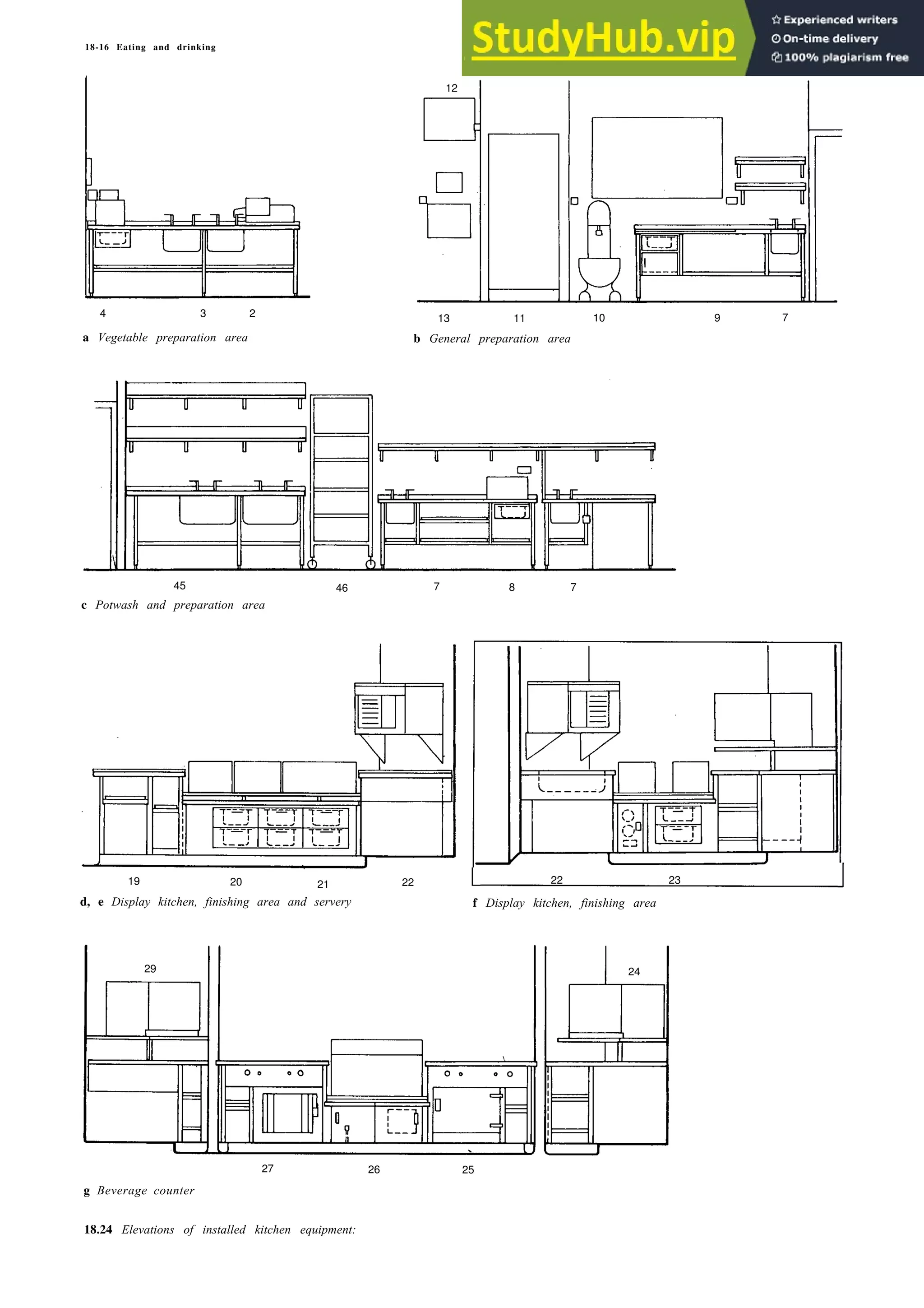 18-16 Eating and drinking
12
4 3 2 13 11 10 9 7
a Vegetable preparation area b General preparation area
45 46 7
c Potwash and preparation area
8 7
19 20 21
d, e Display kitchen, finishing area and servery
22 22 23
f Display kitchen, finishing area
29 24
27 26 25
g Beverage counter
18.24 Elevations of installed kitchen equipment:
 