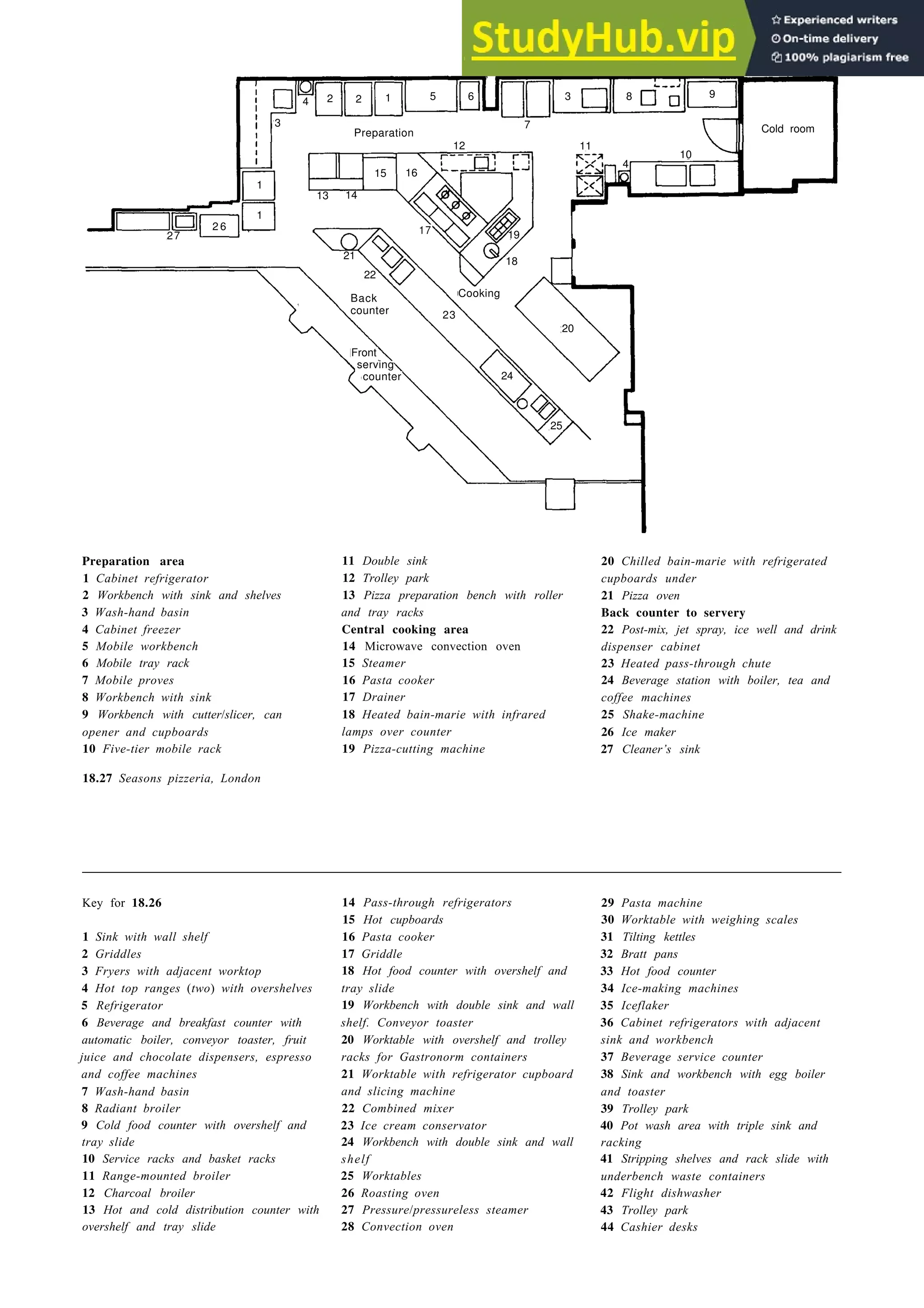 Eating and drinking 18-19
Preparation area
1 Cabinet refrigerator
2 Workbench with sink and shelves
3 Wash-hand basin
4 Cabinet freezer
5 Mobile workbench
6 Mobile tray rack
7 Mobile proves
8 Workbench with sink
9 Workbench with cutter/slicer, can
opener and cupboards
10 Five-tier mobile rack
18.27 Seasons pizzeria, London
11 Double sink
12 Trolley park
13 Pizza preparation bench with roller
and tray racks
Central cooking area
14 Microwave convection oven
15 Steamer
16 Pasta cooker
17 Drainer
18 Heated bain-marie with infrared
lamps over counter
19 Pizza-cutting machine
20 Chilled bain-marie with refrigerated
cupboards under
21 Pizza oven
Back counter to servery
22 Post-mix, jet spray, ice well and drink
dispenser cabinet
23 Heated pass-through chute
24 Beverage station with boiler, tea and
coffee machines
25 Shake-machine
26 Ice maker
27 Cleaner’s sink
Key for 18.26
1 Sink with wall shelf
2 Griddles
3 Fryers with adjacent worktop
4 Hot top ranges (two) with overshelves
5 Refrigerator
6 Beverage and breakfast counter with
automatic boiler, conveyor toaster, fruit
juice and chocolate dispensers, espresso
and coffee machines
7 Wash-hand basin
8 Radiant broiler
9 Cold food counter with overshelf and
tray slide
10 Service racks and basket racks
11 Range-mounted broiler
12 Charcoal broiler
13 Hot and cold distribution counter with
overshelf and tray slide
14 Pass-through refrigerators
15 Hot cupboards
16 Pasta cooker
17 Griddle
18 Hot food counter with overshelf and
tray slide
19 Workbench with double sink and wall
shelf. Conveyor toaster
20 Worktable with overshelf and trolley
racks for Gastronorm containers
21 Worktable with refrigerator cupboard
and slicing machine
22 Combined mixer
23 Ice cream conservator
24 Workbench with double sink and wall
shelf
25 Worktables
26 Roasting oven
27 Pressure/pressureless steamer
28 Convection oven
29 Pasta machine
30 Worktable with weighing scales
31 Tilting kettles
32 Bratt pans
33 Hot food counter
34 Ice-making machines
35 Iceflaker
36 Cabinet refrigerators with adjacent
sink and workbench
37 Beverage service counter
38 Sink and workbench with egg boiler
and toaster
39 Trolley park
40 Pot wash area with triple sink and
racking
41 Stripping shelves and rack slide with
underbench waste containers
42 Flight dishwasher
43 Trolley park
44 Cashier desks
4 2 2 1 5 6 3 8 9
3 7
Preparation Cold room
12 11
10
4
15 16
1
13 14
1
2 6
27 17 19
21
18
22
Back Cooking
counter 23
20
Front
serving
counter 24
25
 