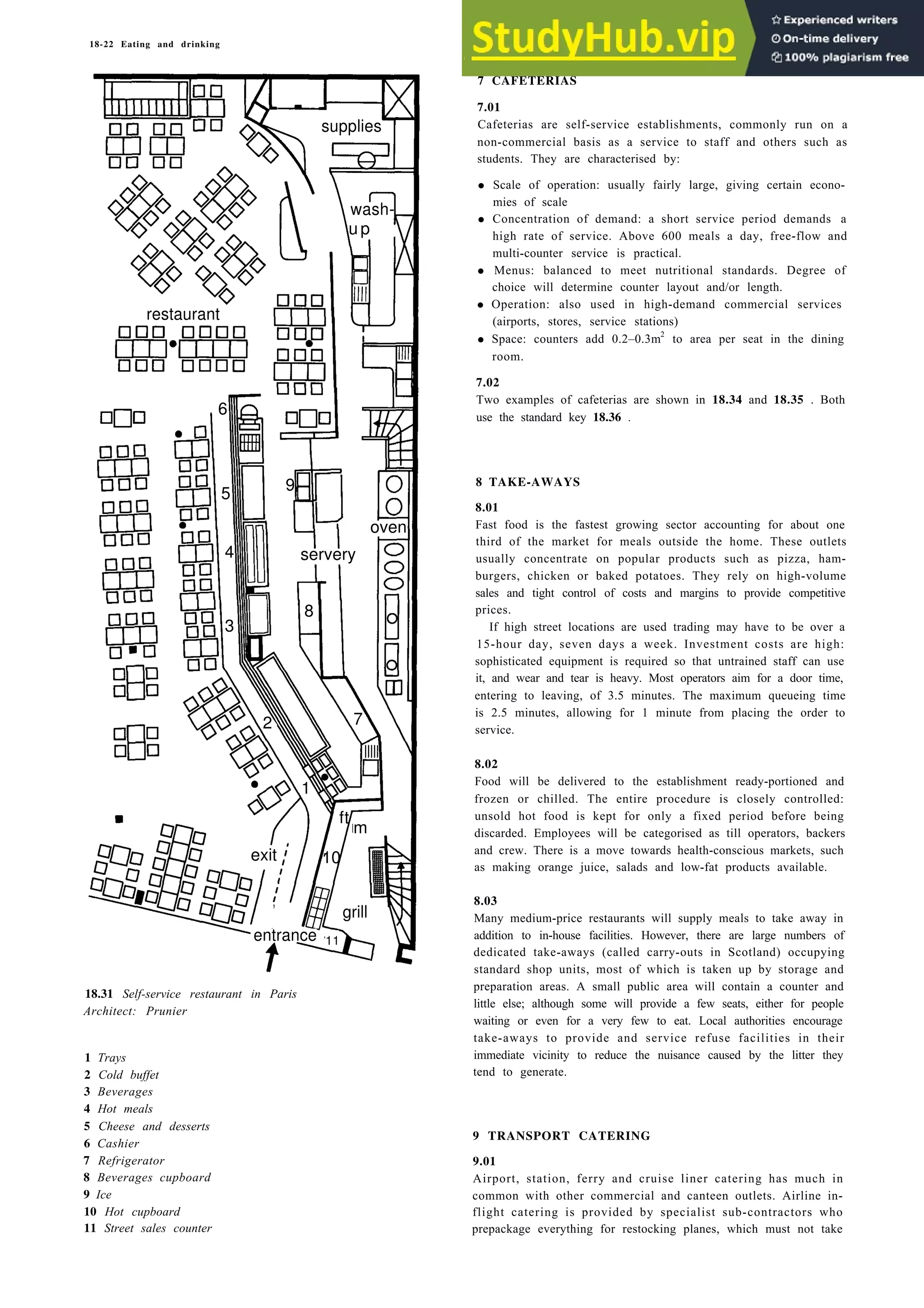 18-22 Eating and drinking
toilets
18.31 Self-service restaurant in Paris
Architect: Prunier
1 Trays
2 Cold buffet
3 Beverages
4 Hot meals
5 Cheese and desserts
6 Cashier
7 Refrigerator
8 Beverages cupboard
9 Ice
10 Hot cupboard
11 Street sales counter
7 CAFETERIAS
7.01
Cafeterias are self-service establishments, commonly run on a
non-commercial basis as a service to staff and others such as
students. They are characterised by:
• Scale of operation: usually fairly large, giving certain econo-
mies of scale
• Concentration of demand: a short service period demands a
high rate of service. Above 600 meals a day, free-flow and
multi-counter service is practical.
• Menus: balanced to meet nutritional standards. Degree of
choice will determine counter layout and/or length.
• Operation: also used in high-demand commercial services
(airports, stores, service stations)
• Space: counters add 0.2–0.3m2
to area per seat in the dining
room.
7.02
Two examples of cafeterias are shown in 18.34 and 18.35 . Both
use the standard key 18.36 .
8 TAKE-AWAYS
8.01
Fast food is the fastest growing sector accounting for about one
third of the market for meals outside the home. These outlets
usually concentrate on popular products such as pizza, ham-
burgers, chicken or baked potatoes. They rely on high-volume
sales and tight control of costs and margins to provide competitive
prices.
If high street locations are used trading may have to be over a
15-hour day, seven days a week. Investment costs are high:
sophisticated equipment is required so that untrained staff can use
it, and wear and tear is heavy. Most operators aim for a door time,
entering to leaving, of 3.5 minutes. The maximum queueing time
is 2.5 minutes, allowing for 1 minute from placing the order to
service.
8.02
Food will be delivered to the establishment ready-portioned and
frozen or chilled. The entire procedure is closely controlled:
unsold hot food is kept for only a fixed period before being
discarded. Employees will be categorised as till operators, backers
and crew. There is a move towards health-conscious markets, such
as making orange juice, salads and low-fat products available.
8.03
Many medium-price restaurants will supply meals to take away in
addition to in-house facilities. However, there are large numbers of
dedicated take-aways (called carry-outs in Scotland) occupying
standard shop units, most of which is taken up by storage and
preparation areas. A small public area will contain a counter and
little else; although some will provide a few seats, either for people
waiting or even for a very few to eat. Local authorities encourage
take-aways to provide and service refuse facilities in their
immediate vicinity to reduce the nuisance caused by the litter they
tend to generate.
9 TRANSPORT CATERING
9.01
Airport, station, ferry and cruise liner catering has much in
common with other commercial and canteen outlets. Airline in-
flight catering is provided by specialist sub-contractors who
prepackage everything for restocking planes, which must not take
servery
supplies
wash-
u p
restaurant
6
5
9
oven
4
3
8
2 7
1
ft
m
exit 10
’ grill
entrance 11
 
