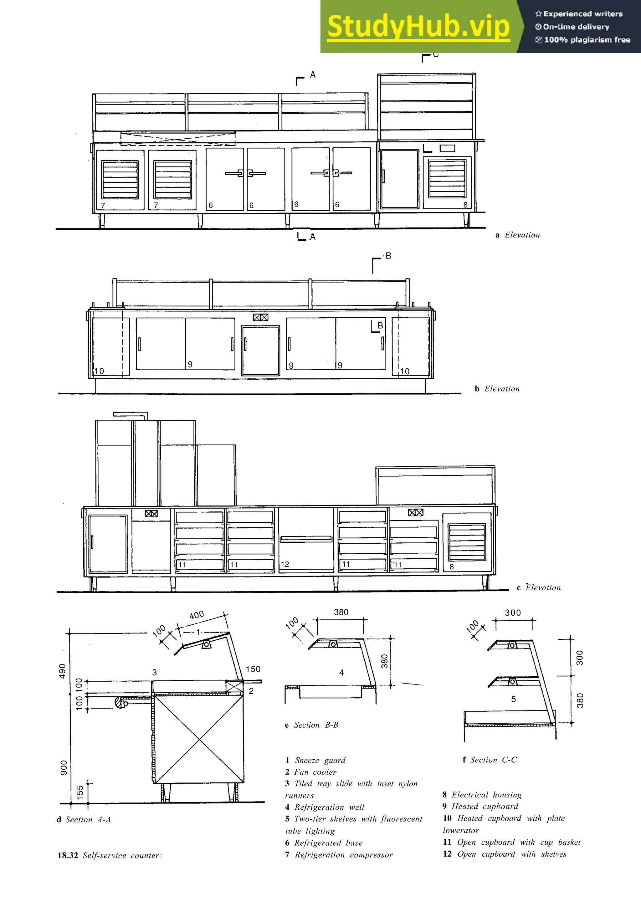 Eating and drinking 18-23
C
A a Elevation
9
b Elevation
300
380
4
d Section A-A
18.32 Self-service counter:
e Section B-B
1 Sneeze guard
2 Fan cooler
3 Tiled tray slide with inset nylon
runners
4 Refrigeration well
5 Two-tier shelves with fluorescent
tube lighting
f Section C-C
8 Electrical housing
9 Heated cupboard
10 Heated cupboard with plate
lowerator
6 Refrigerated base 11 Open cupboard with cup basket
7 Refrigeration compressor 12 Open cupboard with shelves
c Elevation
5
A
C
7 7 6 6 6 6 8
B
10
B
9 9 9
10
11 11 12 11 11 8
100
400
100
100
490
900
155
3 150
2
1 100
380
100
300
380
 